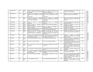 Jueves21defebrerode2013DIARIOOFICIAL(SegundaSección)19
4 Envejecimiento 5.2.2 Impacto
final
Número de detecciones alteraciones en la
memoria en personas de 60 y más realizados
no asegurados
Número de detecciones alteraciones en la
memoria en personas de 60 y más años
programados no asegurados
20 Detecciones de alteraciones en la memoria en
adultos mayores no asegurados
20
4 Envejecimiento 7.3.1 Impacto
final
Número de dosis aplicadas de vacuna
antineumocóccica en población de 65 años y
más.
No asegurados
Número de dosis programadas de vacuna
antineumocóccica en población de 65 años y
más.
No asegurados
85 Aplicación de vacuna antineumocóccica en
población de 65 años y más no asegurados
85
4 Envejecimiento 7.3.3 Impacto
final
Número de detecciones de Hiperplasia
Prostática Benigna realizadas en hombres de
45 y más años no asegurados
Número de detecciones de Hiperplasia
Prostática Benigna programadas en hombres de
45 y más años.
No asegurados
25 Detecciones de Hiperplasia Prostática Benigna
(HPB) en hombres de 45 y más años no
asegurados
25
5 Tuberculosis 1.1.1 Impacto
final
Número de Casos de Tuberculosis
Identificados
Número de Casos de Tuberculosis
Programados
18,450 Porcentaje de cumplimiento en el Diagnóstico de
casos de Tuberculosis.
505
5 Tuberculosis 1.1.2 Impacto
final
Número de casos de tuberculosis que
ingresan a tratamiento.
Número de casos de tuberculosis registrados. 18,450 Cobertura de Tratamiento de casos de
Tuberculosis registrados
505
5 Tuberculosis 1.2.1 Impacto
final
Número de eventos de capacitación en
Tuberculosis realizados.
Número de eventos de capacitación en
Tuberculosis programados.
156 Porcentaje de cumplimiento de eventos de
capacitación en tuberculosis.
4
5 Tuberculosis 1.4.1 Impacto
final
Número de visitas de supervisión y asesoría al
programa de Tuberculosis realizadas.
Número de visitas de supervisión y asesoría al
programa de Tuberculosis programadas.
854 Porcentaje de cumplimiento de visitas de
supervisión y asesoría en tuberculosis.
12
5 Tuberculosis 4.4.1 Impacto
final
Número de personas con tuberculosis
farmacorresistente que ingresaron al
tratamiento con fármacos de segunda línea.
Número de personas con tuberculosis
farmacorresistente dictaminados para recibir
esquema de tratamiento con fármacos de
segunda línea.
135 Cobertura de personas con Tuberculosis
Farmacorresistente que requieren tratamiento.
13
5 Tuberculosis 6.2.1 Impacto
final
Número de materiales educativos elaborados
y distribuidos en Tuberculosis por tipos.
(volantes, dípticos y trípticos)
Total de materiales educativos programados
para elaborar y distribuir en tuberculosis por
tipos (volantes, dípticos y trípticos).
106 Elaboración y distribución de materiales
educativos en Tuberculosis por tipos (volantes,
dípticos y trípticos).
10
6 Paludismo 1.3.1 Impacto
final
No. de localidades trabajadas con EMHCAS. No. de localidades programadas a trabajar. 3,000 Cobertura de Eliminación y Modificación de
Hábitats de Criaderos de Anofelinos (EMHCAS),
con participación comunitaria.
450
6 Paludismo 1.4.1 Impacto
final
No. de casos y convivientes tratados. No. de casos y convivientes registrados 31,270 Cobertura oportuna de tratamiento a los casos
confirmados del año y hasta 3 años anteriores, a
los casos y convivientes
2,568
6 Paludismo 5.2.1 Impacto
final
No. de reuniones del Comité para la
Certificación.
No. de reuniones programadas Comité para la
Certificación.
22 Gestión para la Certificación mediante instalar y
operar el Comité Estatal de Certificación de
Areas Libres de Paludismo y del Grupo Asesor
Técnico Estatal.
1
6 Paludismo 7.2.1 Impacto
final
No. de promotores comunitarios capacitados. No. de promotores comunitarios programados a
capacitar.
404 Capacitación a promotores comunitarios para
las EMHCAs.
80
6 Paludismo 7.6.1 Impacto
final
No. de acciones de eliminación y modificación
de hábitats y criaderos de anofelinos
(EMHCA) realizadas.
No. de acciones de eliminación y modificación
de hábitats y criaderos de anofelinos (EMHCA)
programadas.
60,000 Eliminación y modificación de hábitats y
criaderos de anofelinos (EMHCA).
2,750
6 Paludismo 9.1.1 Impacto
final
No. de muestras tomadas y procesadas. No. de muestras programadas para toma y
procesamiento.
1,500,000 Cobertura de muestras de sangre en localidades
para la vigilancia epidemiológica del paludismo,
mediante la búsqueda activa y pasiva en
unidades médicas, promotores voluntarios y
personal del programa.
150,000
6 Paludismo 9.2.1 Impacto
final
No. de localidades con pesquisa. No. de localidades programadas a pesquisa. 1,500 Búsqueda de casos mediante visitas a
localidades de difícil acceso y que tiene
transmisión.
200
 