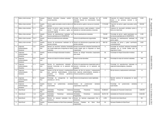 20(SegundaSección)DIARIOOFICIALJueves21defebrerode2013
7 Rabia y otras zoonosis 1.1.1 Impacto
final
Material informativo (impreso, auditivo y
visual) disponible
Formato de campañas nacionales de la
Dirección General de Comunicación Social
autorizado
30,056 Proporción de material informativo disponible
alusivo a las semanas nacional y de
reforzamiento
6,000
7 Rabia y otras zoonosis 1.3.1 Impacto
final
Perros y gatos vacunados contra la rabia en el
periodo.
Meta de perros y gatos a vacunar en el periodo. 17,519,482 Proporción de perros y gatos vacunados contra
la rabia.
400,000
7 Rabia y otras zoonosis 2.1.1 Impacto
final
Número de perros y gatos vacunados en el
barrido + Número de perros y gatos con
vacunación vigente
Número de perros y gatos censados + número
estimado en viviendas ausentes y renuentes
7 Cobertura de vacunación antirrábica canina y
felina en el área focal.
2
7 Rabia y otras zoonosis 10.1.1 Impacto
final
Número de esterilizaciones realizadas con
insumos aportados por el CENAPRECE.
Total de esterilizaciones realizadas. 150,000 Porcentaje de perros y gatos esterilizados con
los insumos aportados por el CENAPRECE.
2,350
7 Rabia y otras zoonosis 10.2.1 Impacto
final
Número de esterilizaciones realizadas. Número de esterilizaciones programadas. 236,466 Porcentaje de esterilizaciones realizadas de
perros y gatos.
4,700
7 Rabia y otras zoonosis 11.2.1 Impacto
final
Número de eliminaciones realizadas en el
periodo evaluado.
Número de eliminaciones programadas para el
periodo evaluado.
680,705 Porcentaje de perros y gatos sacrificados
humanitariamente.
2,600
8 Urgencias
Epidemiológicas y
Desastres
1.4.1 Impacto
final
Número de reuniones ordinarias trimestrales
del Comité Estatal para la Seguridad en Salud
realizadas.
Número de reuniones ordinarias trimestrales del
Comité Estatal para la Seguridad en Salud
programadas.
4 Porcentaje de reuniones ordinarias trimestrales
realizadas por el Comité Estatal para la
Seguridad en Salud.
4
8 Urgencias
Epidemiológicas y
Desastres
1.4.2 Impacto
final
Número de refugios temporales revisados. Número de refugios temporales programados
para revisar.
90 Porcentaje de refugios temporales revisados. 40
8 Urgencias
Epidemiológicas y
Desastres
2.2.1 Impacto
final
Número de notas de monitoreo realizadas. Número de días laborables. 249 Porcentaje de notas de monitoreo realizadas. 249
8 Urgencias
Epidemiológicas y
Desastres
4.1.1 Impacto
final
Número de capacitaciones realizadas al
personal involucrado en la operación del
programa.
Número de capacitaciones programados para el
personal involucrado en la operación del
programa.
2 Porcentaje de capacitaciones realizadas en
Urgencias Epidemiológicas y Desastres.
2
8 Urgencias
Epidemiológicas y
Desastres
5.1.1 Impacto
final
Número de Kits de insumos y medicamentos
para urgencias epidemiológicas (brotes),
desastres e influenza pandémica,
conformados.
Número de Kits de insumos y medicamentos
para urgencias epidemiológicas, desastres e
influenza pandémica, programados.
3 Kits de insumos y medicamentos conformados. 14
8 Urgencias
Epidemiológicas y
Desastres
6.1.1 Impacto
final
Porcentaje de emergencias en salud
atendidas en < 48 Hrs.
Número de emergencias en salud registradas. 1 Atención oportuna de emergencias en salud
<48 Hrs.
4
8 Urgencias
Epidemiológicas y
Desastres
6.2.1 Impacto
final
Número de jurisdicciones sanitarias
supervisadas.
Número de jurisdicciones sanitarias
programadas a supervisar.
2 Porcentaje de jurisdicciones sanitarias
supervisadas.
6
9 Salud Bucal 1.4.1 Impacto
final
Actividades Preventivas Intramuros
Realizadas.
Actividades Preventivas intramuros
Programadas.
30,899,821 Actividades de Prevención (intramuros). 1,289,878
9 Salud Bucal 1.4.2 Impacto
final
Actividades Preventivas extramuros
Realizadas.
Actividades Preventivas extramuros
Programadas.
98,076,193 Actividades de Prevención (extramuros). 2,500,000
9 Salud Bucal 1.5.1 Impacto
final
Número de sesiones realizadas intra y
extramuros.
Número de sesiones programadas intra y
extramuros.
4,550 Promoción de la Salud Bucal. 261
9 Salud Bucal 3.4.1 Impacto
final
Semanas Estatales de Salud Bucal realizadas. Semanas Estatales de Salud Bucal
programadas.
64 Semanas Estatales de Salud Bucal. 2
 