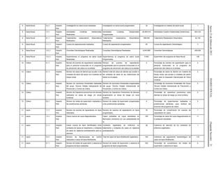 Jueves21defebrerode2013DIARIOOFICIAL(SegundaSección)21
9 Salud Bucal 4.2.1 Impacto
final
Investigación en salud bucal realizadas. Investigación en salud bucal programados 32 Investigación en materia de salud bucal. 1
9 Salud Bucal 7.3.1 Impacto
final
Actividades Curativas Asistenciales
Realizadas.
Actividades Curativas Asistenciales
Programadas.
20,095,914 Actividades Curativo Asistenciales (intramuros). 803,723
9 Salud Bucal 9.1.1 Impacto
final
Tratamientos restaurativos Atraumáticos
Realizados.
Tratamientos restaurativos Atraumáticos
Realizados.
266,402 Tratamiento Restaurativo Atraumático. 22,130
9 Salud Bucal 11.1.1 Impacto
final
Cursos de capacitaciones realizados. Cursos de capacitación programados 64 Cursos de capacitación Odontológica. 3
9 Salud Bucal 12.2.1 Impacto
final
Consultas Odontológicas Realizadas. Consultas Odontológicas Realizadas. 9,045,885 Consultas Odontológicas. 400,000
9 Salud Bucal 13.3.1 Impacto
final
Supervisiones al programa de salud bucal
Realizadas.
Supervisiones al programa de salud bucal
Programadas.
4,550 Supervisión del programa de Salud Bucal. 136
10 Cólera 4.1.1 Impacto
final
Número de eventos de capacitación realizadas
para el personal involucrado en el programa
de prevención del cólera en la entidad
Número de eventos de capacitación
programadas para el personal involucrado en el
programa de prevención del cólera en la entidad
2 Porcentaje de eventos de capacitación para el
personal involucrado en el programa de
prevención del cólera en la entidad.
2
10 Cólera 5.1.1 Impacto
final
Número de casos de diarrea que acuden a las
unidades de salud del sector con muestras de
hisopo rectal.
Número total de casos de diarrea que acuden a
las unidades de salud de las instituciones del
Sector en el estado.
2 Porcentaje de casos de diarrea con muestra de
hisopo rectal, que acuden a unidades del sector
salud para la búsqueda intencionada de Vibrio
cholerae
2
10 Cólera 6.1.1 Impacto
final
Número de reuniones trimestrales realizadas
del grupo Técnico Estatal Intersectorial de
Prevención y Control de Cólera.
Número de reuniones trimestrales programadas
del grupo Técnico Estatal Intersectorial de
Prevención y Control de Cólera.
4 Porcentaje de reuniones trimestrales del Grupo
Técnico Estatal Intersectorial de Prevención y
Control de Cólera.
4
10 Cólera 7.1.1 Impacto
final
Número de Operativos preventivos de diarreas
realizados en áreas de riesgo y/o zonas
turísticas.
Número de Operativos Preventivos de diarreas
programados en áreas de riesgo y/o zona
turística.
2 Porcentaje de operativos preventivos para
diarreas en áreas de riesgo y/o zona turística.
2
10 Cólera 8.2.1 Impacto
final
Número de visitas de supervisión realizadas a
las jurisdicciones sanitarias.
Número de visitas de supervisión programadas
a las jurisdicciones sanitarias.
4 Porcentaje de supervisiones realizadas a
jurisdicciones sanitarias, para verificar las
acciones del programa de cólera.
4
11 Lepra 1.1.1 Impacto
final
Número de eventos de capacitación en lepra
realizados.
Número de eventos de capacitación en lepra
programados.
33 Porcentaje de cumplimiento de eventos de
capacitación en Lepra.
1
11 Lepra 1.2.1 Impacto
final
Casos nuevos de Lepra diagnosticados Casos probables de Lepra estudiados en
Municipios prioritarios y/o con antecedentes de
la
162 Porcentaje de casos de Lepra diagnosticados en
la población estudiada.
11
11 Lepra 2.1.1 Impacto
final
Casos nuevos de lepra identificados entre
contactos de casos en tratamiento y contactos
de casos en vigilancia postratamiento para su
atención.
Contactos registrados de enfermos en
tratamiento y contactos de casos en vigilancia
postratamiento.
36 Cobertura de atención de los contactos de
enfermos registrados.
1
11 Lepra 5.4.1 Impacto
final
Número de Baciloscopías de control
realizadas a casos de lepra Multibacilar.
Total de casos de lepra Multibacilar registrados. 750 Cobertura del seguimiento bacteriológico de
casos de lepra Multibacilar.
116
11 Lepra 6.1.1 Impacto
final
Número de visitas de supervisión y asesoría al
programa de lepra realizadas
Número de visitas de supervisión y asesoría al
programa de lepra programadas.
232 Porcentaje de cumplimiento de visitas de
supervisión y asesoría en lepra.
6
 
