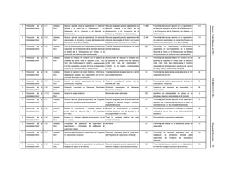 Jueves21defebrerode2013DIARIOOFICIAL(SegundaSección)23
1 Prevención de la
Mortalidad Infantil
3.1.1 Impacto
final
Recurso ejercido para la capacitación en Atención
Integral a la Salud de la Adolescencia; y en
Prevención de la Violencia y el Maltrato en
Adolescentes.
Recurso asignado para la capacitación en
Atención Integral a la Salud de la
Adolescencia; y en Prevención de la
Violencia y el Maltrato en Adolescentes.
11,969 Porcentaje del recurso ejercido en la Capacitación
en Atención Integral a la Salud de la Adolescencia;
y en Prevención de la Violencia y el Maltrato en
Adolescentes.
213
1 Prevención de la
Mortalidad Infantil
3.1.3 Impacto
final
Recurso ejercido para la capacitación del personal
responsable de formar los Grupos de Adolescentes
Promotores de la Salud (GAPS)
Recurso asignado para la capacitación del
personal responsable de formar los Grupos
de Adolescentes Promotores de la Salud.
2,348 Porcentaje del recurso ejercido en la capacitación
del personal responsable de formar los Grupos de
Adolescentes Promotores de la Salud (GAPS)
115
1 Prevención de la
Mortalidad Infantil
3.1.4 Impacto
final
Total de jurisdicciones con responsable jurisdiccional
capacitado en el lineamento de la Semana Nacional
de Salud de la Adolescencia con énfasis en la
prevención de violencia entre adolescentes.
Total de Jurisdicciones Sanitarias en cada
entidad federativa.
236 Porcentaje de responsables jurisdiccionales
capacitados en los lineamientos de la Semana
Nacional de Salud de la Adolescencia con énfasis
en la prevención de violencia entre adolescentes.
90
1 Prevención de la
Mortalidad Infantil
3.1.5 Impacto
final
Número de médicos en contacto con el paciente de
unidades de primer nivel de atención (CSR, CSU,
CSH, UM, CARAVANAS Y CAAPS), pertenecientes
a la SS capacitados durante 2012 en el diagnóstico
oportuno de cáncer en niños y adolescentes.
Número total de médicos en contacto con
el paciente de primer nivel de atención
(CSR, CSU, CSH, UM, CARAVANAS Y
CAAPS) en el estado, pertenecientes
a la SS.
30 Porcentaje de personal médico en contacto con el
paciente de unidades de primer nivel de atención
(CSR, CSU, CSH, UM, CARAVANAS Y CAAPS)
capacitado en el diagnóstico oportuno de cáncer
en niños, niñas y adolescentes de la SS.
25
1 Prevención de la
Mortalidad Infantil
3.1.6 Impacto
final
Número de personal de salud (médicos, enfermeras,
trabajadoras sociales, etc.) capacitados por el CEC
con carta descriptiva homologada.
Total de personal de salud adscrito a la SS
por entidad federativa.
20 Porcentaje de personal de salud adscrito a la SS
capacitado por el CEC.
20
1 Prevención de la
Mortalidad Infantil
3.1.7 Impacto
final
Número de madres capacitadas en técnicas de
Estimulación Temprana
Total de consultas de primera vez en
menores de 1 año.
80 Porcentaje de madres capacitadas en técnicas de
Estimulación Temprana.
80
1 Prevención de la
Mortalidad Infantil
3.1.9 Impacto
final
Población vacunada en Semanas Nacionales
de Salud.
Población programada en Semanas
Nacionales de Salud.
90 Cobertura del esquema de vacunación en
adolescentes.
90
1 Prevención de la
Mortalidad Infantil
3.1.13 Impacto
final
Número de aulas a reforzar Número de aulas reforzadas 100 Identificar el reforzamiento de aulas de la
estrategia Sigamos Aprendiendo en el Hospital
4
1 Prevención de la
Mortalidad Infantil
4.1.1 Impacto
final
Recurso ejercido para la supervisión del Programa
de Atención a la Salud de la Adolescencia.
Recurso asignado para la supervisión del
Programa de Atención Integral a la Salud
de la Adolescencia.
161 Porcentaje del recurso ejercido en la supervisión
operativa del Programa de Atención a la Salud de
la Adolescencia, en las entidades federativas.
10
1 Prevención de la
Mortalidad Infantil
4.1.2 Impacto
final
Número de supervisiones a unidades médicas de
primer nivel de atención de la SS realizadas
en el año.
Número de supervisiones a unidades
médicas de primer nivel de atención de la
SS programadas en el año.
25 Porcentaje de supervisiones realizadas a unidades
médicas de primer nivel de la SS en la entidad
federativa.
16
1 Prevención de la
Mortalidad Infantil
4.1.4 Impacto
final
Número de unidades médicas supervisadas por el
nivel estatal
Total de unidades médicas en cada
entidad federativa
90 Porcentaje de supervisiones realizadas 90
1 Prevención de la
Mortalidad Infantil
4.1.5 Impacto
final
(Porcentaje de calificación de supervisión al
seguimiento) - (Porcentaje de calificación de
supervisión basal)
No Aplica 20 Porcentaje de mejora en la calificación global de
supervisión.
15
1 Prevención de la
Mortalidad Infantil
4.1.7 Impacto
final
Recursos ejercidos para la supervisión del Programa
de Vacunación Universal.
Recursos asignados para la supervisión
del Programa de Vacunación Universal.
100 Porcentaje de recursos asignados para la
realización de comisiones oficiales para
supervisión del Programa de Vacunación
Universal.
100
1 Prevención de la
Mortalidad Infantil
4.1.8 Impacto
final
Recurso ejercido para la capacitación en la Atención
Integral a la Salud de la Infancia
Recurso asignado para la capacitación en
Atención Integral a la Salud de la Infancia
100 Porcentaje del recurso ejercido en la Capacitación
en Atención Integral a la Salud de la Infancia
100
 