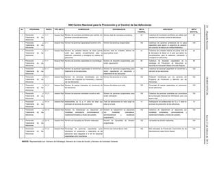 24(SegundaSección)DIARIOOFICIALJueves21defebrerode2013
X00 Centro Nacional para la Prevención y el Control de las Adicciones
No. PROGRAMA INDICE TIPO META NUMERADOR DENOMINADOR META
FEDERAL
INDICADOR META
ESTATAL
1 Prevención y
Tratamiento de las
Adicciones
1.1.1 Impacto final Número de municipios prioritarios que cuentan con
acciones contra las adicciones.
Número total de municipios prioritarios. 43 Cobertura de municipios prioritarios por estado que
cuentan con acciones contra las adicciones.
43
1 Prevención y
Tratamiento de las
Adicciones
2.1.1 Impacto final Número de personas capacitadas durante el año. Número de personas programadas. 100 Cobertura de personal profesional de la salud
capacitado para operar el programa de cesación
del consumo de tabaco por entidad federativa.
100
1 Prevención y
Tratamiento de las
Adicciones
3.1.1 Impacto final Número de unidades básicas de salud (primer
nivel) que aplican procedimientos para la
detección, orientación y consejería en materia de
adicciones.
Número total de unidades básicas de
salud (primer nivel).
44 Cobertura de unidades básicas de primer nivel de
la Secretaría de Salud en el país que aplica los
procedimientos para la detección orientación y
consejería en adicciones.
44
1 Prevención y
Tratamiento de las
Adicciones
7.1.1 Impacto final Número de docentes capacitados en la estrategia. Número de docentes programados para
recibir capacitación.
56 Cobertura de docentes capacitados en la
estrategia de Prevención de Adicciones en
Escuelas de Educación Básica (Escuela Segura).
56
1 Prevención y
Tratamiento de las
Adicciones
8.1.1 Impacto final Número de personas capacitadas en prevención y
tratamiento de las adicciones.
Número de personas programadas para
recibir capacitación en prevención y
tratamiento de las adicciones.
100 Cobertura de personal capacitado en prevención y
atención de las adicciones.
100
1 Prevención y
Tratamiento de las
Adicciones
13.1.1 Impacto final Número de personas beneficiadas por los
servicios del Programa de Prevención y Atención
con las Adicciones.
Número de personas en el país. 100 Población beneficiada por los servicios del
Programa de Prevención y Atención con las
Adicciones.
100
1 Prevención y
Tratamiento de las
Adicciones
13.1.2 Impacto final Número de padres orientados en prevención de
las adicciones.
Número de padres en el país. 100 Porcentaje de padres capacitados en prevención
de las adicciones.
100
1 Prevención y
Tratamiento de las
Adicciones
13.1.3 Impacto final Número de personas orientadas durante el año. Número de personas programadas para
recibir orientación.
100 Cobertura de personas orientadas por promotores
de la Campaña Nacional de Información para una
Nueva Vida.
100
1 Prevención y
Tratamiento de las
Adicciones
13.1.4 Impacto final Adolescentes de 12 a 17 años de edad que
participan en acciones de prevención.
Total de adolescentes en este rango de
edad en el país.
10 Participación de adolescentes de 12 a 17 años en
acciones de prevención de las adicciones.
10
1 Prevención y
Tratamiento de las
Adicciones
13.1.5 Impacto final Número de tratamientos en adicciones con
modalidad ambulatoria, semirresidencial y
residencial brindados a través del subsidio.
Número de tratamientos en adicciones
con modalidad ambulatoria,
semirresidencial y residencial
programados.
100 Cobertura de tratamientos en adicciones con
modalidad ambulatoria, semirresidencial y
residencial brindados a través del subsidio.
100
1 Prevención y
Tratamiento de las
Adicciones
13.1.6 Impacto final Número de Campañas de Difusión realizadas. Número de Campañas de Difusión
programadas.
100 Campañas de difusión realizadas. 100
1 Prevención y
Tratamiento de las
Adicciones
17.1.2 Impacto final Porcentaje de personas capacitadas como
voluntarios en prevención y tratamiento de las
adicciones para integrarse a la red de personas
capacitadas como voluntarios.
Número de Centros Nueva Vida. 100 Red Articulada de Prevención Comunitaria de las
Adicciones por cada Centro Nueva.
100
INDICE: Representado por: Número de Estrategia, Número de Línea de Acción y Número de Actividad General.
 