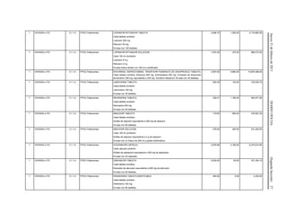 Jueves21defebrerode2013DIARIOOFICIAL(SegundaSección)27
1 VIH/SIDA e ITS 3.1.1.4 FPGC-Fideicomiso LOPINAVIR-RITONAVIR TABLETA
Cada tableta contiene:
Lopinavir 200 mg
Ritonavir 50 mg
Envase con 120 tabletas
2,696.75 1,550.00 4,179,962.50
1 VIH/SIDA e ITS 3.1.1.4 FPGC-Fideicomiso LOPINAVIR-RITONAVIR SOLUCION
Cada 100 ml contienen:
Lopinavir 8.0 g
Ritonavir 2.0 g
Envase frasco ámbar con 160 ml y dosificador.
1,870.26 475.00 888,373.50
1 VIH/SIDA e ITS 3.1.1.4 FPGC-Fideicomiso EFAVIRENZ, EMTRICITABINA, TENOFOVIR FUMARATO DE DISOPROXILO TABLETA,
Cada tableta contiene: Efavirenz 600 mg. Emtricitabina 200 mg. Fumarato de disoproxilo
de tenofovir 300 mg. equivalente a 245 mg. Tenofovir disoproxil. Envase con 30 tabletas.
2,567.60 5,880.00 15,097,488.00
1 VIH/SIDA e ITS 3.1.1.4 FPGC-Fideicomiso LAMIVUDINA TABLETA
Cada tableta contiene:
Lamivudina 150 mg
Envase con 30 tabletas.
829.35 145.00 120,255.75
1 VIH/SIDA e ITS 3.1.1.4 FPGC-Fideicomiso NEVIRAPINA TABLETA
Cada tableta contiene:
Nevirapina 200 mg
Envase con 60 tabletas.
392.01 1,180.00 462,571.80
1 VIH/SIDA e ITS 3.1.1.4 FPGC-Fideicomiso ABACAVIR TABLETA
Cada tableta contiene:
Sulfato de abacavir equivalente a 300 mg de abacavir.
Envase con 60 tabletas.
719.82 660.00 475,081.20
1 VIH/SIDA e ITS 3.1.1.4 FPGC-Fideicomiso ABACAVIR SOLUCION
Cada 100 ml contienen:
Sulfato de abacavir equivalente a 2 g de abacavir.
Envase con un frasco de 240 ml y pipeta dosificadora.
578.00 400.00 231,200.00
1 VIH/SIDA e ITS 3.1.1.4 FPGC-Fideicomiso ATAZANAVIR CAPSULA
Cada cápsula contiene:
Sulfato de atazanavir equivalente a 300 mg de atazanavir.
Envase con 30 cápsulas.
2,878.86 2,180.00 6,275,914.80
1 VIH/SIDA e ITS 3.1.1.4 FPGC-Fideicomiso DARUNAVIR TABLETA
Cada tableta contiene:
Etanolato de darunavir equivalente a 600 mg de darunavir
Envase con 60 tabletas.
6,024.62 55.00 331,354.10
1 VIH/SIDA e ITS 3.1.1.4 FPGC-Fideicomiso DIDANOSINA TABLETA MASTICABLE
Cada tableta contiene:
Didanosina 100 mg
Envase con 60 tabletas.
465.00 5.00 2,325.00
 
