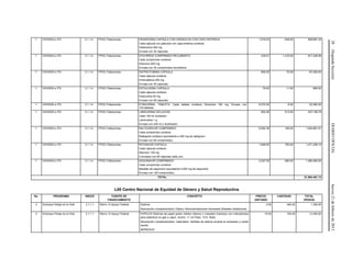 28(SegundaSección)DIARIOOFICIALJueves21defebrerode2013
1 VIH/SIDA e ITS 3.1.1.4 FPGC-Fideicomiso DIDANOSINA CAPSULA CON GRANULOS CON CAPA ENTERICA
Cada cápsula con gránulos con capa entérica contiene:
Didanosina 400 mg
Envase con 30 cápsulas.
1,078.53 648.00 698,887.44
1 VIH/SIDA e ITS 3.1.1.4 FPGC-Fideicomiso EFAVIRENZ COMPRIMIDO RECUBIERTO
Cada comprimido contiene:
Efavirenz 600 mg
Envase con 30 comprimidos recubiertos.
435.91 1,416.00 617,248.56
1 VIH/SIDA e ITS 3.1.1.4 FPGC-Fideicomiso EMTRICITABINA CAPSULA
Cada cápsula contiene:
Emtricitabina 200 mg
Envase con 30 cápsulas.
900.00 75.00 67,500.00
1 VIH/SIDA e ITS 3.1.1.4 FPGC-Fideicomiso ESTAVUDINA CAPSULA
Cada cápsula contiene:
Estavudina 40 mg
Envase con 60 cápsulas.
79.00 11.00 869.00
1 VIH/SIDA e ITS 3.1.1.4 FPGC-Fideicomiso ETRAVIRINA. TABLETA. Cada tableta contiene: Etravirina 100 mg. Envase con
120 tabletas.
6,570.00 8.00 52,560.00
1 VIH/SIDA e ITS 3.1.1.4 FPGC-Fideicomiso LAMIVUDINA SOLUCION
Cada 100 ml contienen:
Lamivudina 1 g
Envase con 240 ml y dosificador.
852.06 513.00 437,106.78
1 VIH/SIDA e ITS 3.1.1.4 FPGC-Fideicomiso RALTEGRAVIR COMPRIMIDO
Cada comprimido contiene:
Raltegravir potásico equivalente a 400 mg de raltegravir
Envase con 60 comprimidos.
6,064.39 169.00 1,024,881.91
1 VIH/SIDA e ITS 3.1.1.4 FPGC-Fideicomiso RITONAVIR CAPSULA
Cada cápsula contiene
Ritonavir 100 mg
2 envases con 84 cápsulas cada uno.
1,948.62 755.00 1,471,208.10
1 VIH/SIDA e ITS 3.1.1.4 FPGC-Fideicomiso SAQUINAVIR COMPRIMIDO
Cada comprimido contiene:
Mesilato de saquinavir equivalente a 500 mg de saquinavir.
Envase con 120 comprimidos
2,207.00 580.00 1,280,060.00
TOTAL: 51,864,461.74
L00 Centro Nacional de Equidad de Género y Salud Reproductiva
No. PROGRAMA INDICE FUENTE DE
FINANCIAMIENTO
CONCEPTO PRECIO
UNITARIO
CANTIDAD TOTAL
(PESOS)
3 Arranque Parejo en la Vida 2.1.1.1 Ramo 12-Apoyo Federal Dípticos
Descripción complementaria: Díptico: Recomendaciones Generales Diabetes Gestacional
3.00 450.00 1,350.00
3 Arranque Parejo en la Vida 2.1.1.1 Ramo 12-Apoyo Federal PAPELES Bobinas de papel grado médico (blanco o crepado) impresos con indicador(es)
para esterilizar en gas o vapor. Ancho: 11 cm Peso: 10 K. Rollo.
Descripción complementaria: Calendario: Señales de alarma durante el embarazo y recién
nacido
IMPRESOS
19.00 700.00 13,300.00
 