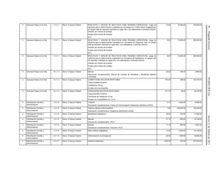 30(SegundaSección)DIARIOOFICIALJueves21defebrerode2013
3 Arranque Parejo en la Vida 11.2.1.1 Ramo 12-Apoyo Federal REACTIVOS Y JUEGOS DE REACTIVOS PARA PRUEBAS ESPECIFICAS. Juego de
reactivos para la determinación cuantitativa en microplaca de 17/Alfa Hidroxi Progesterona,
en sangre total de neonatos colectada en papel filtro, con calibradores y controles internos.
Solicitar por número de pruebas.
Equipo para mínimo 96 pruebas.
RTC.
10.00 70,000.00 700,000.00
3 Arranque Parejo en la Vida 11.2.1.1 Ramo 12-Apoyo Federal REACTIVOS Y JUEGOS DE REACTIVOS PARA PRUEBAS ESPECIFICAS. Juego de
reactivos para la determinación cuantitativa en microplaca de Galactosa Total, en sangre
total de neonatos colectada en papel filtro, con calibradores y controles internos.
Solicitar por número de pruebas.
Equipo para mínimo 96 pruebas.
RTC.
9.50 70,000.00 665,000.00
3 Arranque Parejo en la Vida 11.2.1.1 Ramo 12-Apoyo Federal REACTIVOS Y JUEGOS DE REACTIVOS PARA PRUEBAS ESPECIFICAS. Juego de
reactivos para la determinación cuantitativa en microplaca de Fenilalanina, en sangre total
de neonatos, colectada en papel filtro, con calibradores y controles internos.
Solicitar por número de pruebas.
Equipo para mínimo 96 pruebas.
RTC.
8.50 70,000.00 595,000.00
3 Arranque Parejo en la Vida 14.1.1.3 Ramo 12-Apoyo Federal Manual
Descripción complementaria: Manual de Comités de Morbilidad y Mortalidad Materna
y Perinatal
22.00 450.00 9,900.00
3 Arranque Parejo en la Vida 14.1.1.4 Ramo 12-Apoyo Federal CARBETOCINA SOLUCION INYECTABLE
Cada ampolleta contiene:
Carbetocina 100 μg
Envase con una ampolleta.
370.30 489.00 181,076.70
3 Arranque Parejo en la Vida 14.1.1.4 Ramo 12-Apoyo Federal HIDRALAZINA SOLUCION INYECTABLE
Cada ampolleta contiene:
Clorhidrato de hidralazina 10 mg
Envase con 5 ampolletas con 1.0 ml.
517.70 88.00 45,557.60
4 Planificación Familiar y
Anticoncepción
4.3.1.8 Ramo 12-Apoyo Federal Trípticos
Descripción complementaria: Tríptico de Anticoncepción Postevento Obstétrico (APEO)
2.12 9,400.00 19,928.00
4 Planificación Familiar y
Anticoncepción
4.3.1.8 Ramo 12-Apoyo Federal Dípticos métodos anticonceptivos
Descripción complementaria: Regleta de planificación familiar
1.62 100,000.00 162,000.00
4 Planificación Familiar y
Anticoncepción
4.3.1.8 Ramo 12-Apoyo Federal Muestrarios métodos p.f. 25.00 700.00 17,500.00
4 Planificación Familiar y
Anticoncepción
4.3.1.8 Ramo 12-Apoyo Federal Manual
Descripción complementaria: TECU
21.15 860.00 18,189.00
4 Planificación Familiar y
Anticoncepción
4.3.1.8 Ramo 12-Apoyo Federal Manual
Descripción complementaria: Instructivo TECU
11.19 860.00 9,623.40
4 Planificación Familiar y
Anticoncepción
4.3.1.8 Ramo 12-Apoyo Federal Disco criterios elegibilidad 13.00 2,320.00 30,160.00
4 Planificación Familiar y
Anticoncepción
4.3.1.14 Ramo 12-Apoyo Federal Anticoncepción de emergencia 20.00 1,500.00 30,000.00
4 Planificación Familiar y
Anticoncepción
4.3.1.17 Ramo 12-Apoyo Federal Implante subdérmico 1,500.00 450.00 675,000.00
 