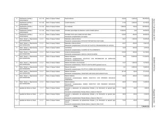 Jueves21defebrerode2013DIARIOOFICIAL(SegundaSección)31
4 Planificación Familiar y
Anticoncepción
4.3.1.18 Ramo 12-Apoyo Federal Parche dérmico 152.00 5,200.00 790,400.00
4 Planificación Familiar y
Anticoncepción
4.3.1.20 Ramo 12-Apoyo Federal Condón femenino 21.55 2,000.00 43,100.00
4 Planificación Familiar y
Anticoncepción
4.3.1.22 Ramo 12-Apoyo Federal Diu medicado 1,690.00 150.00 253,500.00
4 Planificación Familiar y
Anticoncepción
4.3.1.24 Ramo 12-Apoyo Federal Simulador ginecológico de abdomen y pelvis (modelo pélvico) 14,000.00 6.00 84,000.00
4 Planificación Familiar y
Anticoncepción
6.1.1.4 Ramo 12-Apoyo Federal Simulador clínico para cuidado del varón (dildo)
Descripción complementaria: De madera
120.00 500.00 60,000.00
5 Salud Sexual y Reproductiva
para Adolescentes
2.1.2.1 Ramo 12-Apoyo Federal Materiales y útiles de oficina
Descripción complementaria: ESTUCHE PORTANOTAS CON PLUMA
20.27 1,500.00 30,405.00
5 Salud Sexual y Reproductiva
para Adolescentes
2.1.2.1 Ramo 12-Apoyo Federal Materiales y útiles de oficina
Descripción complementaria: ESTUCHE DE PLASTICO ORGANIZADORA DE LAPICES
45.47 300.00 13,641.00
5 Salud Sexual y Reproductiva
para Adolescentes
2.1.2.1 Ramo 12-Apoyo Federal Cantimplora
Descripción complementaria: CILINDRO DE POLICARBONATO
18.39 200.00 3,678.00
5 Salud Sexual y Reproductiva
para Adolescentes
2.1.2.1 Ramo 12-Apoyo Federal Unidad de almacenamiento
Descripción complementaria: USB DE 4 GB EN PULSERA
120.50 200.00 24,100.00
5 Salud Sexual y Reproductiva
para Adolescentes
2.1.2.1 Ramo 12-Apoyo Federal Material informativo
Descripción complementaria: POLIPTICO CON INFORMACION DE DERECHOS
SEXUALES Y REPRODUCTIVOS
8.64 13,000.00 112,320.00
5 Salud Sexual y Reproductiva
para Adolescentes
2.1.2.1 Ramo 12-Apoyo Federal Material informativo y de promoción
Descripción complementaria: TARJETA CON PULSERA yquesexo.com.mx
10.47 1,500.00 15,705.00
5 Salud Sexual y Reproductiva
para Adolescentes
2.1.2.1 Ramo 12-Apoyo Federal Material informativo
Descripción complementaria: POLIPTICO; COMBO ANTICONCEPTIVOS
2.81 6,500.00 18,265.00
5 Salud Sexual y Reproductiva
para Adolescentes
2.1.2.1 Ramo 12-Apoyo Federal Material informativo
Descripción complementaria: TARJETERO; METODOS ANTICONCEPTIVOS
341.49 80.00 27,319.20
5 Salud Sexual y Reproductiva
para Adolescentes
2.1.2.1 Ramo 12-Apoyo Federal Material didáctico
Descripción complementaria: MANDIL DIDACTICO CON ORGANOS SEXUALES
FEMENINOS
48.20 300.00 14,460.00
5 Salud Sexual y Reproductiva
para Adolescentes
2.1.2.1 Ramo 12-Apoyo Federal Material didáctico
Descripción complementaria: MANDIL DIDACTICO CON ORGANOS SEXUALES
MASCULINOS
48.20 300.00 14,460.00
7 Igualdad de Género en Salud 1.1.1.1 Ramo 12-Apoyo Federal Impresión y elaboración de publicaciones oficiales y de información en general para
difusión
Descripción complementaria: Revista Género y Salud en Cifras 9:3
36.00 30.00 1,080.00
7 Igualdad de Género en Salud 4.1.1.1 Ramo 12-Apoyo Federal Impresión y elaboración de publicaciones oficiales y de información en general para
difusión
Descripción complementaria: Revista Género y Salud en Cifras 10:1
39.00 60.00 2,340.00
7 Igualdad de Género en Salud 4.1.2.1 Ramo 12-Apoyo Federal Impresión y elaboración de publicaciones oficiales y de información en general para
difusión
Descripción complementaria: Revista Género y Salud en Cifras 10:2/3
75.00 60.00 4,500.00
TOTAL: 7,358,061.90
 