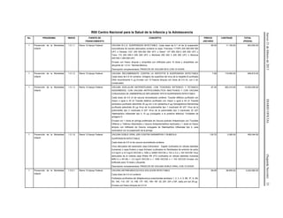 Jueves21defebrerode2013DIARIOOFICIAL(SegundaSección)33
R00 Centro Nacional para la Salud de la Infancia y la Adolescencia
No. PROGRAMA INDICE FUENTE DE
FINANCIAMIENTO
CONCEPTO PRECIO
UNITARIO
CANTIDAD TOTAL
(PESOS)
1 Prevención de la Mortalidad
Infantil
1.5.1.1 Ramo 12-Apoyo Federal VACUNA B.C.G. SUSPENSION INYECTABLE. Cada dosis de 0.1 ml de la suspensión
reconstituida de bacilos atenuados contiene la cepa: Francesa 1173P2 200 000-500 000
UFC o Danesa 1331 200 000-300 000 UFC o Glaxo* 107 800 000-3 200 000 UFC o
Tokio 172 200 000-3 000 000 UFC o Montreal 200 000 3 200 000 UFC o Moscow
200 000-1 000 000 UFC
Envase con frasco ámpula o ampolleta con liofilizado para 10 dosis y ampolletas con
diluyente de 1.0 ml. *Semilla Mérieux.
Descripción complementaria: FRASCOS DE VACUNA BCG CON 10 DOSIS
85.00 11,100.00 943,500.00
1 Prevención de la Mortalidad
Infantil
1.5.1.2 Ramo 12-Apoyo Federal VACUNA RECOMBINANTE CONTRA LA HEPATITIS B SUSPENSION INYECTABLE
Cada dosis de 0.5 ml contiene: Antígeno de superficie del virus de la hepatitis B purificado
DNA recombinante 5 μg Envase con 10 frascos ámpula con dosis de 0.5 ml, con o sin
conservador.
7.99 118,500.00 946,815.00
1 Prevención de la Mortalidad
Infantil
1.5.1.3 Ramo 12-Apoyo Federal VACUNA ACELULAR ANTIPERTUSSIS, CON TOXOIDES DIFTERICO Y TETANICO
ADSORBIDOS, CON VACUNA ANTIPOLIOMIELITICA INACTIVADA Y CON VACUNA
CONJUGADA DE HAEMOPHILUS INFLUENZAE TIPO B SUSPENSION INYECTABLE
Cada dosis de 0.5 ml de vacuna reconstituida contiene: Toxoide diftérico purificado con
mayor o igual a 30 UI Toxoide tetánico purificado con mayor o igual a 40 UI Toxoide
pertússico purificado adsorbido 25 µg con o sin pertactina 8 µg Hemaglutinina filamentosa
purificada adsorbida 25 µg Virus de la poliomielitis tipo 1 inactivado 40 UD* Virus de la
poliomielitis tipo 2 inactivado 8 UD* Virus de la poliomielitis tipo 3 inactivado 32 UD*
Haemophilus influenzae tipo b 10 µg (conjugado a la proteína tetánica) *Unidades de
antígeno D
Envase con 1 dosis en jeringa prellenada de Vacuna acelular Antipertussis con Toxoides
Diftérico y Tetánico Adsorbidos y Vacuna Antipoliomielítica inactivada y 1 dosis en frasco
ámpula con liofilizado de Vacuna conjugada de Haemophilus influenzae tipo b, para
reconstituir con la suspensión de la jeringa.
97.45 200,310.00 19,520,209.50
1 Prevención de la Mortalidad
Infantil
1.5.1.9 Ramo 12-Apoyo Federal VACUNA DOBLE VIRAL (SR) CONTRA SARAMPION Y RUBEOLA
SUSPENSION INYECTABLE
Cada dosis de 0.5 ml de vacuna reconstituida contiene:
Virus atenuados del sarampión cepa Edmonston- Zagreb (cultivados en células diploides
humanas) o cepa Enders o cepa Schwarz (cultivados en fibroblastos de embrión de pollo)
3.0 log10 a 4.5 log10 DICC50 o 1000 a 32000 DICC50 o 103 a 3.2 x 104 DICC50 Virus
atenuados de la rubéola cepa Wistar RA 27/3 (cultivados en células diploides humanas
MRC-5 o WI-38) > 3.0 log10 DICC50 o > 1000 DICC50 o > 103 DICC50 Envase con
liofilizado para 10 dosis y diluyente.
Descripción complementaria: FRASCOS DE VACUNA DOBLE VIRAL CON 10 DOSIS
135.70 3,385.00 459,344.50
1 Prevención de la Mortalidad
Infantil
1.5.5.1 Ramo 12-Apoyo Federal VACUNA ANTINEUMOCOCCICA SOLUCION INYECTABLE
Cada dosis de 0.5 ml contiene:
Poliósidos purificados del Streptococcus pneumoniae serotipos 1, 2, 3, 4, 5, 6B, 7F, 8, 9N,
9V, 10A, 11A, 12F, 14, 15B, 17F, 18C, 19A, 19F, 20, 22F, 23F y 33F, cada uno con 25 μg.
Envase con frasco ámpula de 0.5 ml
69.08 46,650.00 3,222,582.00
 