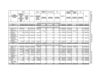 36(SegundaSección)DIARIOOFICIALJueves21defebrerode2013
No.
UNIDAD
RESPONSABLE/
PROGRAMA DE
ACCION
RAMO 12
SUBTOTAL
RAMO 33
APORTACION
ESTATAL
OPORTUNIDADES OTRA
SUBTOTAL
CNPSS
FPGC
TOTAL
ANEXO IV
PRORESPPO
ANEXO IV
CONSEG
RECURSOS
FINANCIEROS
CASSCO
CAUSES
FASSA-C
(ETIQUETADO)
JUAREZ
SMNG
OTRA
INSUMOS
APOYO
FEDERAL
SMNG
FPGC
RECURSOS
FINANCIEROS
FASSA-P
FASSA-C
RECTORIA
RECURSOS
FINANCIEROS
RECURSOS
FINANCIEROS
RECURSOS
FINANCIEROS
RECURSOS
FINANCIEROS
RECURSOS
FINANCIEROS
RECURSOS
FINANCIEROS
K00 Centro Nacional para la Prevención y el Control del VIH/SIDA
1 VIH/SIDA e ITS 690,000.00 51,864,461.74 52,554,461.74 1,295,700.00 0.00 0.00 0.00 1,295,700.00 7,904,220.00 0.00 10,298,586.00 72,052,967.74
Total: 690,000.00 51,864,461.74 52,554,461.74 1,295,700.00 0.00 0.00 0.00 1,295,700.00 7,904,220.00 0.00 10,298,586.00 72,052,967.74
L00 Centro Nacional de Equidad de Género y Salud Reproductiva
1 Cáncer de Mama 3,909,319.04 0.00 3,909,319.04 949,339.50 0.00 0.00 0.00 949,339.50 21,140,000.00 0.00 0.00 25,998,658.54
2 Cáncer
Cervicouterino
9,124,751.43 0.00 9,124,751.43 3,865,660.00 0.00 0.00 0.00 3,865,660.00 10,238,398.52 0.00 0.00 23,228,809.95
3 Arranque Parejo en
la Vida
16,471,264.88 4,882,388.30 21,353,653.18 0.00 512,520.00 0.00 0.00 512,520.00 34,694,705.58 18,772,680.00 0.00 75,333,558.76
4 Planificación
Familiar y
Anticoncepción
0.00 2,193,400.40 2,193,400.40 491,005.00 0.00 0.00 0.00 491,005.00 23,214,500.00 0.00 0.00 25,898,905.40
5 Salud Sexual y
Reproductiva para
Adolescentes
1,418,649.00 274,353.20 1,693,002.20 330,000.00 0.00 0.00 0.00 330,000.00 1,508,000.00 0.00 0.00 3,531,002.20
6 Prevención y
Atención de la
Violencia Familiar y
de Género
2,208,767.00 0.00 2,208,767.00 311,230.66 0.00 0.00 0.00 311,230.66 1,163,000.00 0.00 0.00 3,682,997.66
7 Igualdad de
Género en Salud
5,400.00 7,920.00 13,320.00 592,080.00 0.00 0.00 0.00 592,080.00 0.00 0.00 0.00 605,400.00
Total: 33,138,151.35 7,358,061.90 40,496,213.25 6,539,315.16 512,520.00 0.00 0.00 7,051,835.16 91,958,604.10 18,772,680.00 0.00 158,279,332.51
O00 Centro Nacional de Programas Preventivos y Control de Enfermedades
1 Diabetes Mellitus 4,274,674.90 1,946,331.19 6,221,006.09 250,500.00 0.00 0.00 0.00 250,500.00 43,757,940.00 22,816,287.10 0.00 73,045,733.19
2 Riesgo
Cardiovascular
2,466,250.00 323,640.00 2,789,890.00 164,000.00 0.00 0.00 0.00 164,000.00 41,249,350.00 2,241,004.00 0.00 46,444,244.00
3 Dengue 9,979,713.62 0.00 9,979,713.62 1,752,710.00 0.00 0.00 0.00 1,752,710.00 15,730,192.00 0.00 0.00 27,462,615.62
4 Envejecimiento 333,828.38 236,500.80 570,329.18 612,500.00 0.00 0.00 0.00 612,500.00 6,210,000.00 0.00 0.00 7,392,829.18
5 Tuberculosis 0.00 304,429.00 304,429.00 1,024,690.00 0.00 0.00 0.00 1,024,690.00 9,028,515.00 0.00 0.00 10,357,634.00
6 Paludismo 608,610.00 0.00 608,610.00 47,421,097.14 0.00 0.00 0.00 47,421,097.14 2,697,500.00 0.00 0.00 50,727,207.14
7 Rabia y otras
zoonosis
0.00 121,957.95 121,957.95 6,669,574.44 0.00 0.00 0.00 6,669,574.44 792,922.60 0.00 0.00 7,584,454.99
8 Urgencias
Epidemiológicas y
Desastres
1,608,538.00 0.00 1,608,538.00 1,454,246.30 0.00 0.00 0.00 1,454,246.30 0.00 0.00 0.00 3,062,784.30
9 Salud Bucal 0.00 0.00 0.00 17,705,147.32 0.00 0.00 0.00 17,705,147.32 13,174,277.50 0.00 0.00 30,879,424.82
10 Cólera 0.00 0.00 0.00 130,861.52 0.00 0.00 0.00 130,861.52 71,795.00 0.00 0.00 202,656.52
11 Lepra 0.00 0.00 0.00 315,843.00 0.00 0.00 0.00 315,843.00 248,470.00 0.00 0.00 564,313.00
12 Otras
Enfermedades
Transmitidas por
Vector
5,070.00 0.00 5,070.00 518,420.00 0.00 0.00 0.00 518,420.00 2,431,774.00 0.00 0.00 2,955,264.00
Total: 19,276,684.90 2,932,858.94 22,209,543.84 78,019,589.72 0.00 0.00 0.00 78,019,589.72 135,392,736.10 25,057,291.10 0.00 260,679,160.76
 