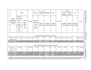 Jueves21defebrerode2013DIARIOOFICIAL(SegundaSección)37
No.
UNIDAD
RESPONSABLE/
PROGRAMA DE
ACCION
RAMO 12
SUBTOTAL
RAMO 33
APORTACION
ESTATAL
OPORTUNIDADES OTRA
SUBTOTAL
CNPSS
FPGC
TOTAL
ANEXO IV
PRORESPPO
ANEXO IV
CONSEG
RECURSOS
FINANCIEROS
CASSCO
CAUSES
FASSA-C
(ETIQUETADO)
JUAREZ
SMNG
OTRA
INSUMOS
APOYO
FEDERAL
SMNG
FPGC
RECURSOS
FINANCIEROS
FASSA-P
FASSA-C
RECTORIA
RECURSOS
FINANCIEROS
RECURSOS
FINANCIEROS
RECURSOS
FINANCIEROS
RECURSOS
FINANCIEROS
RECURSOS
FINANCIEROS
RECURSOS
FINANCIEROS
R00 Centro Nacional para la Salud de la Infancia y la Adolescencia
1 Prevención de la
Mortalidad Infantil
9,170,486.21 55,419,097.00 64,589,583.21 17,934,838.12 0.00 0.00 0.00 17,934,838.12 118,107,712.32 1,077,300.00 0.00 201,709,433.65
Total: 9,170,486.21 55,419,097.00 64,589,583.21 17,934,838.12 0.00 0.00 0.00 17,934,838.12 118,107,712.32 1,077,300.00 0.00 201,709,433.65
X00 Centro Nacional para la Prevención y el Control de las Adicciones
1 Prevención y
Tratamiento de las
Adicciones
6,973,726.00 0.00 6,973,726.00 230,925.00 0.00 0.00 0.00 230,925.00 723,895.36 0.00 0.00 7,928,546.36
Total: 6,973,726.00 0.00 6,973,726.00 230,925.00 0.00 0.00 0.00 230,925.00 723,895.36 0.00 0.00 7,928,546.36
Gran Total: 77,367,818.46 118,304,417.58 195,672,236.04 114,266,305.54 512,520.00 0.00 0.00 114,778,825.54 354,301,167.88 44,907,271.10 10,298,586.00 719,958,086.56
NOTA: La descripción detallada de los insumos y servicios a adquirir o contratar con los recursos que se indican en el presente anexo, se encuentran identificados
en el Sistema de Información para la Administración del Fondo para el Fortalecimiento de Acciones de Salud Pública en las Entidades Federativas, SIAFFASPE.
 