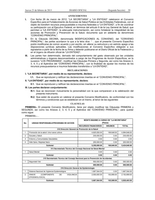 Jueves 21 de febrero de 2013 DIARIO OFICIAL (Segunda Sección) 39
ANTECEDENTES
I. Con fecha 26 de marzo de 2012, “LA SECRETARIA” y “LA ENTIDAD” celebraron el Convenio
Específico para el Fortalecimiento de Acciones de Salud Pública en las Entidades Federativas, con el
objeto de transferir recursos presupuestales e insumos federales a “LA ENTIDAD”, a fin de coordinar
su participación con el Ejecutivo Federal, en términos del artículo 9 de la Ley General de Salud, que
permitan a “LA ENTIDAD”, la adecuada instrumentación, así como fortalecer la integralidad de las
acciones de Promoción y Prevención de la Salud, documento que en adelante se denominará
“CONVENIO PRINCIPAL”.
II. En la Cláusula DECIMA, denominada MODIFICACIONES AL CONVENIO, del “CONVENIO
PRINCIPAL”, las partes acordaron lo que a la letra dice: “ …que el presente Convenio Específico
podrá modificarse de común acuerdo y por escrito, sin alterar su estructura y en estricto apego a las
disposiciones jurídicas aplicables. Las modificaciones al Convenio Específico obligarán a sus
signatarios a partir de la fecha de su firma y deberán publicarse en el Diario Oficial de la Federación y
en el órgano de difusión oficial de “LA ENTIDAD”.
III. Las partes han determinado, derivado del comportamiento del gasto observado por las unidades
administrativas y órganos desconcentrados a cargo de los Programas de Acción Específicos, en lo
sucesivo “LOS PROGRAMAS”, modificar las Cláusulas Primera y Segunda, así como los Anexos 2,
3, 4, 5 y el Apéndice del “CONVENIO PRINCIPAL”, con la finalidad de ajustar los montos de los
recursos presupuestarios e insumos federales transferidos a “LA ENTIDAD”.
DECLARACIONES
I. “LA SECRETARIA”, por medio de su representante, declara:
I.1. Que se reproducen y ratifican las declaraciones insertas en el “CONVENIO PRINCIPAL”.
II. “LA ENTIDAD”, por medio de su representante, declara:
II.1. Que se reproducen y ratifican las declaraciones insertas en el “CONVENIO PRINCIPAL”.
III. Las partes declaran conjuntamente:
III.1. Que se reconocen mutuamente la personalidad con la que comparecen a la celebración del
presente instrumento.
III.2. Que están de acuerdo en celebrar el presente Convenio Modificatorio, de conformidad con los
términos y condiciones que se establecen en el mismo, al tenor de las siguientes:
CLAUSULAS
PRIMERA.- El presente Convenio Modificatorio, tiene por objeto modificar las Cláusulas PRIMERA y
SEGUNDA, así como los Anexos 2, 3, 4, 5 y el Apéndice del “CONVENIO PRINCIPAL”, para quedar
como sigue:
PRIMERA.-…
No. UNIDAD RESPONSABLE/PROGRAMA DE ACCION
MONTO MAXIMO A CARGO DE "LA SECRETARIA"
(Pesos)
RECURSOS FINANCIEROS INSUMOS TOTAL
310 Dirección General de Promoción de la Salud
1 Promoción de la salud: Una nueva cultura 4,825,000.00 169,648.00 4,994,648.00
2 Escuela y Salud 230,000.00 0.00 230,000.00
3 Entorno y Comunidades Saludables 0.00 0.00 0.00
4 Vete Sano, Regresa Sano 200,000.00 0.00 200,000.00
Subtotal: 5,255,000.00 169,648.00 5,424,648.00
313 Secretariado Técnico del Consejo Nacional de Salud Mental
1 Salud Mental 0.00 0.00 0.00
Subtotal: 0.00 0.00 0.00
315 Secretariado Técnico del Consejo Nacional para la Prevención de Accidentes
1 Seguridad Vial 550,000.00 0.00 550,000.00
Subtotal: 550,000.00 0.00 550,000.00
316 Dirección General de Epidemiología
1 Sistema Nacional de Vigilancia Epidemiológica 1,667,544.00 0.00 1,667,544.00
2 SINAVE (COMPONENTE DE VIGILANCIA
EPIDEMIOLOGICA)
2,000,000.00 152,859.00 2,152,859.00
Subtotal: 3,667,544.00 152,859.00 3,820,403.00
 