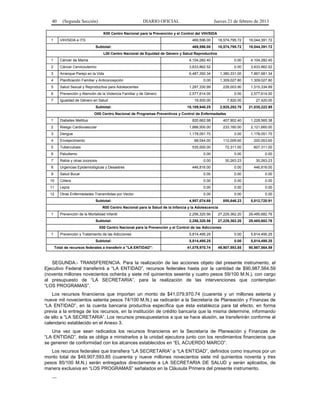 40 (Segunda Sección) DIARIO OFICIAL Jueves 21 de febrero de 2013
K00 Centro Nacional para la Prevención y el Control del VIH/SIDA
1 VIH/SIDA e ITS 469,596.00 18,574,795.72 19,044,391.72
Subtotal: 469,596.00 18,574,795.72 19,044,391.72
L00 Centro Nacional de Equidad de Género y Salud Reproductiva
1 Cáncer de Mama 4,104,282.40 0.00 4,104,282.40
2 Cáncer Cervicouterino 3,633,862.52 0.00 3,633,862.52
3 Arranque Parejo en la Vida 6,487,350.34 1,380,331.00 7,867,681.34
4 Planificación Familiar y Anticoncepción 0.00 1,309,027.80 1,309,027.80
5 Salud Sexual y Reproductiva para Adolescentes 1,287,330.99 228,003.90 1,515,334.89
6 Prevención y Atención de la Violencia Familiar y de Género 2,577,614.00 0.00 2,577,614.00
7 Igualdad de Género en Salud 19,500.00 7,920.00 27,420.00
Subtotal: 18,109,940.25 2,925,282.70 21,035,222.95
O00 Centro Nacional de Programas Preventivos y Control de Enfermedades
1 Diabetes Mellitus 820,662.98 407,902.40 1,228,565.38
2 Riesgo Cardiovascular 1,888,500.00 233,160.00 2,121,660.00
3 Dengue 1,178,051.70 0.00 1,178,051.70
4 Envejecimiento 88,044.00 112,009.60 200,053.60
5 Tuberculosis 535,000.00 72,311.00 607,311.00
6 Paludismo 0.00 0.00 0.00
7 Rabia y otras zoonosis 0.00 30,263.23 30,263.23
8 Urgencias Epidemiológicas y Desastres 446,816.00 0.00 446,816.00
9 Salud Bucal 0.00 0.00 0.00
10 Cólera 0.00 0.00 0.00
11 Lepra 0.00 0.00 0.00
12 Otras Enfermedades Transmitidas por Vector 0.00 0.00 0.00
Subtotal: 4,957,074.68 855,646.23 5,812,720.91
R00 Centro Nacional para la Salud de la Infancia y la Adolescencia
1 Prevención de la Mortalidad Infantil 2,256,320.56 27,229,362.20 29,485,682.76
Subtotal: 2,256,320.56 27,229,362.20 29,485,682.76
X00 Centro Nacional para la Prevención y el Control de las Adicciones
1 Prevención y Tratamiento de las Adicciones 5,814,495.25 0.00 5,814,495.25
Subtotal: 5,814,495.25 0.00 5,814,495.25
Total de recursos federales a transferir a "LA ENTIDAD": 41,079,970.74 49,907,593.85 90,987,564.59
SEGUNDA.- TRANSFERENCIA. Para la realización de las acciones objeto del presente instrumento, el
Ejecutivo Federal transferirá a “LA ENTIDAD”, recursos federales hasta por la cantidad de $90,987,564.59
(noventa millones novecientos ochenta y siete mil quinientos sesenta y cuatro pesos 59/100 M.N.), con cargo
al presupuesto de “LA SECRETARIA”, para la realización de las intervenciones que contemplan
“LOS PROGRAMAS”.
Los recursos financieros que importan un monto de $41,079,970.74 (cuarenta y un millones setenta y
nueve mil novecientos setenta pesos 74/100 M.N.) se radicarán a la Secretaría de Planeación y Finanzas de
“LA ENTIDAD”, en la cuenta bancaria productiva específica que ésta establezca para tal efecto, en forma
previa a la entrega de los recursos, en la institución de crédito bancaria que la misma determine, informando
de ello a “LA SECRETARIA”. Los recursos presupuestarios a que se hace alusión, se transferirán conforme al
calendario establecido en el Anexo 3.
Una vez que sean radicados los recursos financieros en la Secretaría de Planeación y Finanzas de
“LA ENTIDAD”, ésta se obliga a ministrarlos a la unidad ejecutora junto con los rendimientos financieros que
se generen de conformidad con los alcances establecidos en “EL ACUERDO MARCO”.
Los recursos federales que transfiera “LA SECRETARIA” a “LA ENTIDAD”, definidos como insumos por un
monto total de $49,907,593.85 (cuarenta y nueve millones novecientos siete mil quinientos noventa y tres
pesos 85/100 M.N.) serán entregados directamente a LA SECRETARIA DE SALUD y serán aplicados, de
manera exclusiva en “LOS PROGRAMAS” señalados en la Cláusula Primera del presente instrumento.
…
 