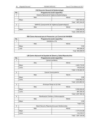 46 (Segunda Sección) DIARIO OFICIAL Jueves 21 de febrero de 2013
316 Dirección General de Epidemiología
No. Programa de acción específica
1 Sistema Nacional de Vigilancia Epidemiológica
Mes Monto
Mayo 1,667,544.00
Total: 1,667,544.00
2 SINAVE (Componente de Vigilancia Epidemiológica)
Mes Monto
Mayo 2,000,000.00
Total: 2,000,000.00
K00 Centro Nacional para la Prevención y el Control del VIH/SIDA
No. Programa de acción específica
1 VIH/SIDA e ITS
Mes Monto
Mayo 0.00
Julio 469,596.00
Total: 469,596.00
L00 Centro Nacional de Equidad de Género y Salud Reproductiva
No. Programa de acción específica
1 Cáncer de Mama
Mes Monto
Mayo 3,925,710.00
Junio 178,572.40
Total: 4,104,282.40
2 Cáncer Cervicouterino
Mes Monto
Mayo 0.00
Junio 3,633,862.52
Total: 3,633,862.52
3 Arranque Parejo en la Vida
Mes Monto
Mayo 5,500,000.00
Junio 987,350.34
Total: 6,487,350.34
4 Planificación Familiar y Anticoncepción
Mes Monto
Mayo 0.00
Total: 0.00
5 Salud Sexual y Reproductiva para Adolescentes
Mes Monto
Mayo 1,177,014.98
Junio 110,316.01
Total: 1,287,330.99
 