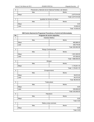 Jueves 21 de febrero de 2013 DIARIO OFICIAL (Segunda Sección) 47
6 Prevención y Atención de la Violencia Familiar y de Género
Mes Monto
Mayo 2,577,614.00
Total: 2,577,614.00
7 Igualdad de Género en Salud
Mes Monto
Mayo 0.00
Julio 19,500.00
Total: 19,500.00
O00 Centro Nacional de Programas Preventivos y Control de Enfermedades
No. Programa de acción específica
1 Diabetes Mellitus
Mes Monto
Mayo 460,886.00
Julio 359,776.98
Total: 820,662.98
2 Riesgo Cardiovascular
Mes Monto
Mayo 1,551,500.00
Julio 337,000.00
Total: 1,888,500.00
3 Dengue
Mes Monto
Mayo 1,178,051.70
Total: 1,178,051.70
4 Envejecimiento
Mes Monto
Mayo 39,672.00
Julio 48,372.00
Total: 88,044.00
5 Tuberculosis
Mes Monto
Mayo 0.00
Julio 535,000.00
Total: 535,000.00
6 Paludismo
Mes Monto
Mayo 0.00
Total: 0.00
7 Rabia y otras zoonosis
Mes Monto
Mayo 0.00
Total: 0.00
 