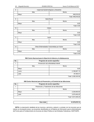 48 (Segunda Sección) DIARIO OFICIAL Jueves 21 de febrero de 2013
8 Urgencias Epidemiológicas y Desastres
Mes Monto
Mayo 446,816.00
Total: 446,816.00
9 Salud Bucal
Mes Monto
Mayo 0.00
Total: 0.00
10 Cólera
Mes Monto
Mayo 0.00
Total: 0.00
11 Lepra
Mes Monto
Mayo 0.00
Total: 0.00
12 Otras Enfermedades Transmitidas por Vector
Mes Monto
Mayo 0.00
Total: 0.00
R00 Centro Nacional para la Salud de la Infancia y la Adolescencia
No. Programa de acción específica
1 Prevención de la Mortalidad Infantil
Mes Monto
Mayo 0.00
Junio 2,168,827.15
Julio 87,493.41
Total: 2,256,320.56
X00 Centro Nacional para la Prevención y el Control de las Adicciones
No. Programa de acción específica
1 Prevención y Tratamiento de las Adicciones
Mes Monto
Mayo 2,239,093.00
Julio 3,575,402.25
Total: 5,814,495.25
Gran total: 41,079,970.74
NOTA: La descripción detallada de los insumos y servicios a adquirir o contratar con los recursos que se
indican en el presente anexo, se encuentran identificados en el Sistema de Información para la Administración
del Fondo para el Fortalecimiento de Acciones de Salud Pública en las Entidades Federativas, SIAFFASPE.
 