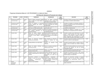 Jueves21defebrerode2013DIARIOOFICIAL(SegundaSección)49
ANEXO 4
Programas-Indicadores-Metas de “LOS PROGRAMAS” en materia de Salud
310 Dirección General de Promoción de la Salud
No. PROGRAMA INDICE TIPO META NUMERADOR DENOMINADOR META
FEDERAL
INDICADOR META
ESTATAL
1 Promoción de la salud:
Una nueva cultura
1.2.1 Impacto
final
Número de talleres comunitarios realizados
sobre el cuidado de la salud dirigida a la
población abierta.
Número de talleres comunitarios
programados sobre el cuidado de la
salud dirigida a la población abierta.
194,950 Porcentaje de Talleres comunitarios sobre el cuidado de la
salud dirigidos a la población abierta realizados.
740
1 Promoción de la salud:
Una nueva cultura
1.2.2 Impacto
final
Número de campañas de comunicación
educativa realizadas para modificar los
determinantes.
Número de campañas de comunicación
educativa programadas para modificar
los determinantes.
8 Porcentaje de campañas de comunicación educativa con
enfoque en mercadotecnia social en salud desarrolladas en
las entidades federativas.
1
1 Promoción de la salud:
Una nueva cultura
1.4.1 Impacto
final
Población sin seguridad social por grupo de
edad y sexo con cartilla nacional de salud.
Población total sin seguridad social por
grupo de edad y sexo.
84 Porcentaje de cobertura de las cartillas nacionales de salud
en población sin seguridad social.
84
1 Promoción de la salud:
Una nueva cultura
3.1.2 Impacto
final
Número de proyectos de promoción de la
salud realizados relacionados con los
programas preventivos.
Número de proyectos de promoción de
la salud programados relacionados con
los programas preventivos.
4 Porcentaje de proyectos de promoción de la salud
relacionados con los programas preventivos realizados.
2
2 Escuela y Salud 1.2.1 Impacto
final
Número de talleres realizados sobre
determinantes de la salud escolar y cartillas
nacionales de salud dirigidos a personal
docente.
Número de talleres programados, sobre
determinantes de la salud escolar y
cartillas nacionales de salud dirigidos a
personal docente.
11,684 Porcentaje de talleres sobre determinantes de la salud
escolar y cartillas nacionales de la salud, dirigidos a
docentes por nivel educativo, en relación al número de
talleres programados sobre determinantes de la salud
escolar y cartillas nacionales de salud dirigidos a docentes.
250
2 Escuela y Salud 3.1.1 Impacto
final
Número de detecciones realizadas a
escolares por nivel educativo.
Meta programada de detecciones a
realizar en escolares por nivel
educativo.
1,302,210 Porcentaje de detecciones realizadas a escolares por nivel
educativo en relación a la meta programada.
30,000
2 Escuela y Salud 3.1.2 Impacto
final
Escolares referidos a una unidad médica. Escolares con valoración clínica
(detección).
416,707 Porcentaje de escolares referidos a unidades de salud en
relación al total de escolares que recibieron valoración
clínica.
3,000
2 Escuela y Salud 4.1.1 Impacto
final
Número de escuelas certificadas como
promotoras de la salud.
Número de escuelas incorporadas al
programa Escuela y Salud
4,823 Porcentaje de Escuelas certificadas como promotoras de la
salud por nivel educativo, del total de escuelas
incorporadas al programa.
50
2 Escuela y Salud 4.1.2 Impacto
final
Número de escuelas públicas incorporadas al
Programa Escuela y Salud.
Número de escuelas públicas de
educación básica.
19,891 Porcentaje de cobertura de escuelas públicas de educación
básica, incorporadas al Programa Escuela y Salud.
100
2 Escuela y Salud 5.1.1 Impacto
final
Municipios que llevan a cabo acciones para
modificar los determinantes de la salud de los
escolares.
Municipios programados para llevar a
cabo acciones para modificar los
determinantes de la salud de los
escolares.
192 Porcentaje de municipios que llevan a cabo acciones
dirigidas a modificar los determinantes de la salud de los
escolares respecto a los programados.
18
2 Escuela y Salud 6.2.1 Impacto
final
Supervisiones realizadas al Programa
Escuela y Salud en los tres niveles
(Jurisdicción Sanitaria/Unidad de
Salud/Escuelas).
Supervisiones programadas al
Programa Escuela y Salud en los tres
niveles (Jurisdicción Sanitaria/Unidad
de Salud/Escuelas).
234 Porcentaje de supervisiones realizadas al Programa
Escuela y Salud en los tres niveles (Jurisdicción
Sanitaria/Unidad de Salud/Escuelas), respecto a las
programadas.
50
3 Entorno y
Comunidades
Saludables
1.1.1 Impacto
final
Número de cursos impartidos. Número de cursos programados. 5 Porcentaje de cursos impartidos a personal de salud a nivel
estatal y jurisdiccional.
2
 