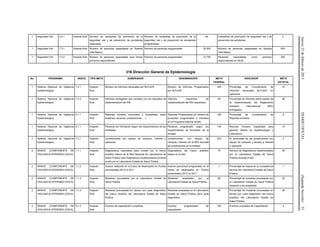 Jueves21defebrerode2013DIARIOOFICIAL(SegundaSección)51
1 Seguridad Vial 5.4.1 Impacto final Número de campañas de promoción de la
seguridad vial y de prevención de accidentes
realizadas.
Número de campañas de promoción de la
seguridad vial y de prevención de accidentes
programadas.
64 Campañas de promoción de seguridad vial y de
prevención de accidentes
3
1 Seguridad Vial 7.3.1 Impacto final Número de personas capacitadas en Soporte
Vital Básico.
Número de personas programadas 25,500 Número de personas capacitadas en Soporte
Vital Básico
600
1 Seguridad Vial 7.3.2 Impacto final Número de personas capacitadas para formar
primeros respondientes
Número de personas programadas 12,750 Personas capacitadas como primeros
respondientes en AIUM
300
316 Dirección General de Epidemiología
No. PROGRAMA INDICE TIPO META NUMERADOR DENOMINADOR META
FEDERAL
INDICADOR META
ESTATAL
1 Sistema Nacional de Vigilancia
Epidemiológica
1.2.1 Impacto
final
Número de informes mensuales por NuTraVE Número de Informes Programados
por NuTraVE
345 Porcentaje de Cumplimiento de
informes mensuales NuTraVE en
operación
12
1 Sistema Nacional de Vigilancia
Epidemiológica
1.2.3 Impacto
final
Informes entregados que cumplen con los requisitos de
implementación del RSI.
Informes requeridos de
implementación del RSI requeridos.
90 Porcentaje de informes sobre estado de
la implementación del Reglamento
Sanitario Internacional (RSI)
entregados.
90
1 Sistema Nacional de Vigilancia
Epidemiológica
4.1.1 Impacto
final
Reportes emitidos mensuales o bimestrales (sean
boletines, anuarios, publicaciones, …)
Reportes Programados (el número de
productos programados e incluidos
en el Programa editorial anual)
192 Porcentaje de Cumplimiento de
Reportes emitidos.
6
1 Sistema Nacional de Vigilancia
Epidemiológica
5.1.1 Impacto
final
Personal con formación según los requerimientos de las
entidades
Personal programado según los
requerimientos de formación de la
entidad
135 Recurso Humano Capacitado para
generar líderes en Epidemiología y
Laboratorio
10
1 Sistema Nacional de Vigilancia
Epidemiológica
7.3.1 Impacto
final
Jurisdicciones con equipo de cómputo, internet y
operando
Jurisdicciones, con equipo de
cómputo, internet con el 80% del total
de jurisdicciones en la entidad
223 El porcentaje de las jurisdicciones con
equipo de cómputo y acceso a internet
y operando
4
2 SINAVE (COMPONENTE DE
VIGILANCIA EPIDEMIOLOGICA)
1.1.1 Impacto
final
Diagnósticos reportados para cumplir con el marco
analítico básico de la Red Nacional de Laboratorios de
Salud Pública más Diagnósticos implementados durante
el año por el Laboratorio Estatal de Salud Pública
Diagnósticos del marco analítico
básico en el año
70 Número de diagnósticos implementados
por el Laboratorio Estatal de Salud
Pública durante el año
26
2 SINAVE (COMPONENTE DE
VIGILANCIA EPIDEMIOLOGICA)
1.1.2 Impacto
final
Avance realizado en el Indice de desempeño en Puntos
porcentuales 2012 vs 2011
Avance porcentual programado en el
Indice de desempeño en Puntos
porcentuales 2012 vs 2011
1 Porcentaje de mejora en la competencia
técnica del Laboratorio Estatal de Salud
Pública
1
2 SINAVE (COMPONENTE DE
VIGILANCIA EPIDEMIOLOGICA)
1.1.3 Impacto
final
Muestras procesadas por el Laboratorio Estatal de
Salud Pública.
Muestras aceptadas por el
Laboratorio Estatal de Salud Pública.
95 Porcentaje de muestras procesadas por
el Laboratorio Estatal de Salud Pública
respecto a las aceptadas
95
2 SINAVE (COMPONENTE DE
VIGILANCIA EPIDEMIOLOGICA)
1.1.4 Impacto
final
Muestras procesadas en tiempo por cada diagnóstico
del marco analítico del Laboratorio Estatal de Salud
Pública
Muestras aceptadas en el Laboratorio
Estatal de Salud Pública para cada
diagnóstico
90 Porcentaje de muestras procesadas en
tiempo por cada diagnóstico del marco
analítico del Laboratorio Estatal de
Salud Pública
90
2 SINAVE (COMPONENTE DE
VIGILANCIA EPIDEMIOLOGICA)
5.1.2 Impacto
final
Eventos de capacitación cumplidos Eventos programados de
capacitación
100 Eventos cumplidos de Capacitación 2
 