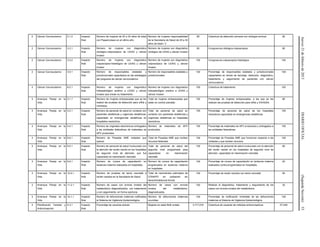 Jueves21defebrerode2013DIARIOOFICIAL(SegundaSección)53
2 Cáncer Cervicouterino 2.1.2 Impacto
final
Número de mujeres de 25 a 34 años de edad
con Papanicolaou en el último año
Número de mujeres responsabilidad
de la Secretaría de Salud de 25 a 34
años de edad / 3
85 Cobertura de detección primaria con citología cervical 85
2 Cáncer Cervicouterino 3.3.1 Impacto
final
Número de mujeres con diagnóstico
citológico-colposcópico de LEIAG y cáncer
invasor
Número de mujeres con diagnóstico
citológico de LEIAG y cáncer invasor
80 Congruencia citológica colposcópica 80
2 Cáncer Cervicouterino 3.3.2 Impacto
final
Número de mujeres con diagnóstico
colposcópico-histológico de LEIAG y cáncer
invasor
Número de mujeres con diagnóstico
colposcópico de LEIAG y cáncer
invasor
100 Congruencia colposcópica histológica 100
2 Cáncer Cervicouterino 3.5.1 Impacto
final
Número de responsables estatales y
jurisdiccionales capacitados en las estrategias
del programa de cáncer cervicouterino.
Número de responsables estatales y
jurisdiccionales
100 Porcentaje de responsables estatales y jurisdiccionales
capacitados en temas de tamizaje, detección, diagnóstico,
tratamiento y seguimiento de pacientes con cáncer
cervicouterino
100
2 Cáncer Cervicouterino 6.2.1 Impacto
final
Número de mujeres con diagnóstico
histopatológico positivo a LEIAG y cáncer
invasor que inician su tratamiento
Número de mujeres con diagnóstico
histopatológico positivo a LEIAG y
cáncer invasor
100 Cobertura de tratamiento 100
3 Arranque Parejo en la
Vida
2.1.1 Impacto
final
Número de mujeres embarazadas que se les
realizó las pruebas de detección para sífilis y
VIH/SIDA.
Total de mujeres embarazadas que
están en control prenatal.
100 Porcentaje de mujeres embarazadas, a las que se les
realizan las pruebas de detección para sífilis y VIH/SIDA.
80
3 Arranque Parejo en la
Vida
3.2.1 Impacto
final
Número de personal de salud en contacto con
pacientes obstétricas y urgencias obstétricas,
capacitado en emergencias obstétricas en
hospitales resolutivos.
Total de personal de salud en
contacto con pacientes obstétricas y
urgencias obstétricas en hospitales
resolutivos.
100 Porcentaje de personal de salud de los hospitales
resolutivos capacitado en emergencias obstétricas.
100
3 Arranque Parejo en la
Vida
4.4.1 Impacto
final
Número de originales electrónicos entregados
a las entidades federativas de materiales de
APV producidos.
Número de materiales de APV
producidos.
100 Porcentaje de materiales de APV producidos y entregados a
las entidades federativas.
100
3 Arranque Parejo en la
Vida
6.6.1 Impacto
final
Número de Posadas AME visitadas que
operan
Total de Posadas AME que reciben
recursos federales
100 Porcentaje de Posadas AME que funcionan respecto a las
visitadas y que reciben recursos
100
3 Arranque Parejo en la
Vida
9.5.1 Impacto
final
Número de personal de salud involucrado con
la atención del recién nacido en los hospitales
de segundo nivel de atención, que fue
capacitado en reanimación neonatal.
Total de personal de salud del
segundo nivel programado para
capacitarse en reanimación
neonatal.
100 Porcentaje de personal de salud involucrado con la atención
del recién nacido en los hospitales de segundo nivel de
atención, capacitado en reanimación neonatal.
80
3 Arranque Parejo en la
Vida
9.9.1 Impacto
final
Número de cursos de capacitación en
lactancia materna realizados en hospitales.
Número de cursos de capacitación
programados en lactancia materna
en hospitales.
100 Porcentaje de cursos de capacitación en lactancia materna
realizados contra programados en hospitales.
20
3 Arranque Parejo en la
Vida
10.5.1 Impacto
final
Número de pruebas de tamiz neonatal a
recién nacidos en la Secretaría de Salud.
Total de nacimientos estimados de
CONAPO en población sin
derechohabiencia formal.
100 Porcentaje de recién nacidos con tamiz neonatal. 95
3 Arranque Parejo en la
Vida
11.2.1 Impacto
final
Número de casos con errores innatos del
metabolismo diagnosticados, con tratamiento
y con seguimiento, en forma oportuna.
Número de casos con errores
innatos del metabolismo,
diagnosticados.
100 Realizar el diagnóstico, tratamiento y seguimiento de los
casos con errores innatos del metabolismo
30
3 Arranque Parejo en la
Vida
14.1.1 Impacto
final
Número de defunciones maternas notificadas
al Sistema de Vigilancia Epidemiológica.
Número de defunciones maternas
ocurridas.
100 Porcentaje de notificación inmediata de las defunciones
maternas al Sistema de Vigilancia Epidemiológica.
100
4 Planificación Familiar y
Anticoncepción
4.3.1 Impacto
final
Porcentaje de usuarias activas Mujeres en edad fértil unidas. 3,717,016 Cobertura de usuarias de métodos anticonceptivos. 57,248
 