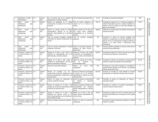 54(SegundaSección)DIARIOOFICIALJueves21defebrerode2013
4 Planificación Familiar y
Anticoncepción
6.1.1 Impacto
final
No. de hombres que se han realizado la
vasectomía en un periodo de tiempo.
Total de vasectomías programadas. 18,172 Porcentaje de vasectomías realizadas. 308
5 Salud Sexual y
Reproductiva para
Adolescentes
2.1.1 Impacto
final
Número de aceptantes de un método
anticonceptivo en mujeres de 15 a 19 años en
el periodo.
Total de eventos obstétricos en
mujeres de 15 a 19 años en el
periodo.
188,116 Porcentaje de mujeres de 15 a 19 años que aceptaron un
método anticonceptivo antes de su egreso hospitalario con
relación al total de mujeres de esta edad atendidas por
algún evento obstétrico.
4,234
5 Salud Sexual y
Reproductiva para
Adolescentes
2.1.2 Impacto
final
Número de usuarias activas de métodos
anticonceptivos menores de 20 años,
población responsabilidad de la Secretaría
de Salud
Mujeres menores de 20 años con
vida sexual activa, población
responsabilidad de la Secretaría
de Salud
360,000 Cobertura de usuarias activas de métodos anticonceptivos
menores de 20 años
6,000
5 Salud Sexual y
Reproductiva para
Adolescentes
2.2.1 Impacto
final
Total de servicios amigables instalados
APEGADOS AL MODELO FUNCIONAL en el
periodo
Total de servicios amigables
registrados
150 Incrementar el número de servicios amigables para
fortalecer la infraestructura de servicios específicos en la
atención de las y los Adolescentes, apegados al Modelo de
Atención a la Salud Sexual y Reproductiva para
Adolescentes
7
5 Salud Sexual y
Reproductiva para
Adolescentes
4.1.1 Impacto
final
Total de personas capacitadas en talleres
realizados en el periodo.
Número de personas adscritas al
programa de Salud Sexual y
Reproductiva
5,000 Personal operativo capacitado en temas de salud sexual y
reproductiva para adolescentes.
200
6 Prevención y Atención de
la Violencia Familiar y de
Género
1.1.1 Impacto
final
Mujeres de 15 años o más, unidas y de
población de responsabilidad que se les
aplica tamizaje y resultaron positivas.
Mujeres de 15 años o más, unidas
de población de responsabilidad a
las que se aplicó la herramienta de
detección.
560,764 Porcentaje de mujeres de 15 años o más a las que se aplicó
la herramienta de detección y resultó positiva.
17,259
6 Prevención y Atención de
la Violencia Familiar y de
Género
1.1.2 Impacto
final
Mujeres de 15 años o más, unidas de
población de responsabilidad a las que se
aplicó la herramienta de detección.
Cálculo de mujeres de 15 años o
más de población de
responsabilidad unidas.
1,716,465 Porcentaje de cobertura de aplicación de herramienta de
detección a mujeres de población de responsabilidad.
52,143
6 Prevención y Atención de
la Violencia Familiar y de
Género
1.2.1 Impacto
final
Número de cursos taller impartidos Número de cursos taller
programados
455 Porcentaje de cursos taller impartidos en la NOM-046 al
personal médico operativo de los SESA'S y las diferentes
instituciones del sector salud.
4
6 Prevención y Atención de
la Violencia Familiar y de
Género
2.2.1 Impacto
final
Número de consultas (1a. vez y
subsecuentes) de atención psicológica en los
servicios especializados a mujeres que viven
violencia severa.
Número de atenciones psicológicas
de primera vez en los servicios
especializados a mujeres que viven
violencia severa.
555,720 Promedio de consultas por mujer atendida en servicios
especializados con tratamiento de apoyo psico-emocional
30,000
6 Prevención y Atención de
la Violencia Familiar y de
Género
2.2.3 Impacto
final
Número de grupos de reeducación de
víctimas o agresores formados.
Número de grupos de reeducación
de víctimas o agresores
programados.
1,024 Porcentaje de grupos de reeducación de víctimas y
agresores formados
32
6 Prevención y Atención de
la Violencia Familiar y de
Género
2.2.4 Impacto
final
Número de mujeres de 15 años o más
usuarias de los servicios especializados para
la atención de violencia severa.
Cálculo de mujeres de población de
responsabilidad que requieren
atención especializada por violencia
severa.
120,308 Porcentaje de cobertura de atención especializada a
mujeres víctimas de violencia severa.
6,000
6 Prevención y Atención de
la Violencia Familiar y de
Género
2.2.6 Impacto
final
Número de mujeres de 15 años o más
atendidas por violencia severa en los
servicios especializados que son referidas por
otras unidades de salud.
Mujeres de 15 años o más que
reciben atención especializada por
violencia severa.
84,026 Porcentaje de mujeres que viven en violencia severa con
atención especializada que son referidas de otras unidades
de salud.
4,200
6 Prevención y Atención de
la Violencia Familiar y de
Género
2.5.1 Impacto
final
Número de visitas de supervisión realizadas Número de visitas de supervisión
programadas
284 Porcentaje de visitas de supervisión integrales en Violencia
Familiar y de Género
10
 