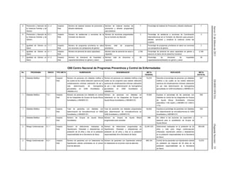 Jueves21defebrerode2013DIARIOOFICIAL(SegundaSección)55
6 Prevención y Atención de
la Violencia Familiar y de
Género
4.1.2 Impacto
final
Número de material impreso de promoción y
difusión distribuido
Número de material impreso de
promoción y difusión programado
para distribuir.
7 Porcentaje de material de Promoción y difusión distribuido 7
6 Prevención y Atención de
la Violencia Familiar y de
Género
6.3.1 Impacto
final
Número de asistencias a reuniones de la
Comisión de Atención
Número de reuniones programadas
de la Comisión de Atención
3 Porcentaje de asistencia a reuniones de Coordinación
Interinstitucional de la Comisión de Atención para prevenir,
atender, sancionar y erradicar la violencia contra las
mujeres.
3
7 Igualdad de Género en
Salud
1.1.1 Impacto
final
Número de programas prioritarios en salud
con acciones con perspectiva de género.
Número total de programas
prioritarios.
3 Porcentaje de programas prioritarios en salud con acciones
con perspectiva de género.
3
7 Igualdad de Género en
Salud
4.1.1 Impacto
final
Número de personal de salud capacitado. Número total de personal de salud a
capacitar.
2,765 Porcentaje de personal de salud capacitado en género y
salud en el marco de los derechos humanos.
2,765
7 Igualdad de Género en
Salud
4.1.2 Impacto
final
Número de directores de hospitales a
capacitar/sensibilizar en género y salud.
Número total de directores a
capacitar
38 Porcentaje de directores de hospitales
capacitados/sensibilizados en género y salud.
38
O00 Centro Nacional de Programas Preventivos y Control de Enfermedades
No. PROGRAMA INDICE TIPO META NUMERADOR DENOMINADOR META
FEDERAL
INDICADOR META
ESTATAL
1 Diabetes Mellitus 7.4.1 Impacto
final
Número de personas con diabetes mellitus a
las cuales se les realizó detección oportuna de
complicaciones crónicas (valoración de pie y
más determinación de hemoglobina
glucosilada) en GAM Acreditados y
UNEMEs EC)
Número de personas con diabetes mellitus a las
cuales se les programó para realizar detección
oportuna de complicaciones crónicas (valoración
de pie y más determinación de hemoglobina
glucosilada) en GAM Acreditados y
UNEMEs EC
74,016 Describe el porcentaje de personas con diabetes
mellitus a las cuales se les realizó detección
oportuna de complicaciones crónicas (valoración
de pie más determinación de hemoglobina
glucosilada) en GAM Acreditados y UNEMEs EC
247
1 Diabetes Mellitus 7.5.1 Impacto
final
Número de personas con diabetes en control
de los integrantes de Grupos de Ayuda Mutua
Acreditados y UNEMES EC
Número de personas con diabetes en
tratamiento en los integrantes de Grupos de
Ayuda Mutua Acreditados y UNEMES EC
18,504 Expresa el porcentaje de las personas con
diabetes en control de los integrantes de Grupos
de Ayuda Mutua Acreditados (Glucosa
plasmática <126 mg/dl) y UNEMES EC (HbA1c
<7%)
500
1 Diabetes Mellitus 7.5.2 Impacto
final
Total de pacientes con diabetes con
determinación de microalbuminuria en GAM
Acreditados y UNEMES EC.
Total de pacientes con diabetes programados
para determinación de microalbuminuria en
GAM Acreditados y UNEMES EC.
50,502 Expresa el porcentaje de pacientes con diabetes
con determinación de microalbuminuria en GAM
Acreditados y UNEMES EC.
300
1 Diabetes Mellitus 8.1.1 Impacto
final
Número de Grupos de Ayuda Mutua
Acreditados
Número de Grupos de Ayuda Mutua
programados para acreditar
599 Se refiere a las acciones de supervisión y
asesoría para la acreditación de Grupos de
Ayuda Mutua
17
2 Riesgo Cardiovascular 5.1.1 Impacto
final
Número de detecciones realizadas de
Hipertensión, Obesidad y dislipidemias en
población de 20 años y más en la población
responsabilidad de la Secretaría de Salud.
Número de detecciones programadas de
Hipertensión, Obesidad y dislipidemias en
población de 20 años y más en la población
responsabilidad de la Secretaría de Salud.
22,467,533 Detecciones realizadas en la población de 20
años y más para riesgo cardiovascular
(Obesidad, hipertensión arterial y dislipidemia)
en la población responsabilidad de la Secretaría
de Salud.
365,528
2 Riesgo Cardiovascular 6.3.1 Impacto
final
Número de pacientes con en tratamiento de
hipertensión arterial controlados en el primer
nivel de atención.
Número de pacientes con hipertensión arterial
en tratamiento en el primer nivel de atención.
460,104 Control de los pacientes con hipertensión arterial
en población de mayores de 20 años en la
población responsabilidad de la Secretaría
de Salud.
12,572
 