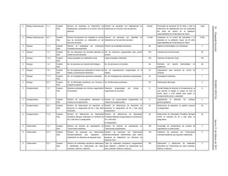 56(SegundaSección)DIARIOOFICIALJueves21defebrerode2013
2 Riesgo Cardiovascular 7.1.1 Impacto
final
Número de pacientes en tratamiento de
dislipidemias controlados en el primer nivel de
atención.
Número de pacientes con dislipidemias en
tratamiento en el primer nivel de atención.
55,609 Porcentaje de personas de 20 años y más en
tratamiento de dislipidemias que han alcanzado
las cifras de control en la población
responsabilidad de la Secretaría de Salud.
1,054
2 Riesgo Cardiovascular 9.2.1 Impacto
final
Número de personas con obesidad en control
que se encuentran en tratamiento en los
servicios de salud.
Número de personas con obesidad en
tratamiento en los servicios de salud.
114,442 Coadyuvar en el control del sobrepeso y la
obesidad en la población mayor de 20 años
responsabilidad de la Secretaría de Salud.
2,538
3 Dengue 1.1.1 Impacto
final
Número de localidades con ovitrampas
revisadas semanalmente.
Número de localidades prioritarias. 82 Vigilancia entomológica con ovitrampas. 3
3 Dengue 1.3.1 Impacto
final
No. de manzanas con larvicida aplicado en
menos de seis semanas.
No. de manzanas programadas para control
larvario.
378 Cobertura de control larvario. 20
3 Dengue 1.3.2 Impacto
final
Casos probables con tratamiento focal. Casos probables notificados. 100 Cobertura de atención focal. 100
3 Dengue 1.4.1 Impacto
final
No. de semanas con reporte entomológico. No. de semanas en el periodo 48 Semanas con reporte entomológico en
plataforma.
48
3 Dengue 1.6.1 Impacto
final
No. de capacitaciones realizadas al interior del
estado (Jurisdicciones Sanitarias).
No. de capacitaciones programadas en el
estado.
32 Capacitación para personal de control de
vectores.
1
3 Dengue 1.11.1 Impacto
final
No. de investigaciones operativas realizadas. No. de investigaciones operativas programadas. 32 Investigación Operativa. 1
3 Dengue 6.3.1 Impacto
final
No. de Municipios prioritarios con convenio y
programa operando.
No. de Municipios prioritarios. 39 Participación Municipal. 2
4 Envejecimiento 1.2.1 Impacto
final
Sesiones realizadas con minuta y seguimiento
de acuerdos
Sesiones programadas con minuta y
seguimiento de acuerdos
6 Comité Estatal de Atención al Envejecimiento, el
cual permite el trabajo en equipo de todo el
sector salud a nivel estatal para lograr un
envejecimiento activo y saludable
6
4 Envejecimiento 2.1.1 Impacto
final
Número de cursos-talleres realizados en
materia de envejecimiento.
Número de cursos-talleres programados en
materia de envejecimiento
4 Capacitación al personal con enfoque
geronto-geriátrico.
4
4 Envejecimiento 5.2.1 Impacto
final
Número de detecciones de depresión en
personas no aseguradas de 60 y más años
realizados.
Número de detecciones de depresión en
personas no asegurados de 60 y más años
programados
20 Detecciones de depresión en adultos mayores
no asegurados
20
4 Envejecimiento 7.3.3 Impacto
final
Número de detecciones de Hiperplasia
Prostática Benigna realizadas en hombres de
45 y más años no asegurados
Número de detecciones de Hiperplasia
Prostática Benigna programadas en hombres de
45 y más años.
no asegurados
25 Detecciones de Hiperplasia Prostática Benigna
(HPB) en hombres de 45 y más años no
asegurados
25
5 Tuberculosis 1.2.1 Impacto
final
Número de eventos de capacitación en
Tuberculosis realizados.
Número de eventos de capacitación en
Tuberculosis programados.
156 Porcentaje de cumplimiento de eventos de
capacitación en tuberculosis.
3
5 Tuberculosis 4.4.1 Impacto
final
Número de personas con tuberculosis
farmacorresistente que ingresaron al
tratamiento con fármacos de segunda línea.
Número de personas con tuberculosis
farmacorresistente dictaminados para recibir
esquema de tratamiento con fármacos de
segunda línea.
135 Cobertura de personas con Tuberculosis
Farmacorresistente que requieren tratamiento.
2
5 Tuberculosis 6.2.1 Impacto
final
Número de materiales educativos elaborados
y distribuidos en Tuberculosis por tipos.
(volantes, dípticos y trípticos)
Total de materiales educativos programados
para elaborar y distribuir en tuberculosis por
tipos (volantes, dípticos y trípticos).
106 Elaboración y distribución de materiales
educativos en Tuberculosis por tipos (volantes,
dípticos y trípticos).
3
 