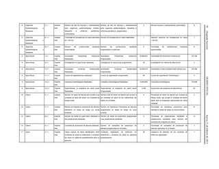 58(SegundaSección)DIARIOOFICIALJueves21defebrerode2013
8 Urgencias
Epidemiológicas y
Desastres
5.1.1 Impacto
final
Número de Kits de insumos y medicamentos
para urgencias epidemiológicas (brotes),
desastres e influenza pandémica,
conformados.
Número de Kits de insumos y medicamentos
para urgencias epidemiológicas, desastres e
influenza pandémica, programados.
3 Kits de insumos y medicamentos conformados. 9
8 Urgencias
Epidemiológicas y
Desastres
6.1.1 Impacto
final
Porcentaje de emergencias en salud atendidas
en < 48 Hrs.
Número de emergencias en salud registradas. 1 Atención oportuna de emergencias en salud
< 48 Hrs.
1
8 Urgencias
Epidemiológicas y
Desastres
6.2.1 Impacto
final
Número de jurisdicciones sanitarias
supervisadas.
Número de jurisdicciones sanitarias
programadas a supervisar.
2 Porcentaje de jurisdicciones sanitarias
supervisadas.
8
9 Salud Bucal 1.4.1 Impacto
final
Actividades Preventivas Intramuros
Realizadas.
Actividades Preventivas intramuros
Programadas.
30,899,821 Actividades de Prevención (intramuros). 153,785
9 Salud Bucal 4.2.1 Impacto
final
Investigación en salud bucal realizadas. Investigación en salud bucal programados 32 Investigación en materia de salud bucal. 2
9 Salud Bucal 7.3.1 Impacto
final
Actividades Curativas Asistenciales
Realizadas.
Actividades Curativas Asistenciales
Programadas.
20,095,914 Actividades Curativo Asistenciales (intramuros). 193,384
9 Salud Bucal 11.1.1 Impacto
final
Cursos de capacitaciones realizados. Cursos de capacitación programados 64 Cursos de capacitación Odontológica. 3
9 Salud Bucal 12.2.1 Impacto
final
Consultas Odontológicas Realizadas. Consultas Odontológicas Realizadas. 9,045,885 Consultas Odontológicas. 157,666
9 Salud Bucal 13.3.1 Impacto
final
Supervisiones al programa de salud bucal
Realizadas.
Supervisiones al programa de salud bucal
Programadas.
4,550 Supervisión del programa de Salud Bucal. 92
10 Cólera 5.1.1 Impacto
final
Número de casos de diarrea que acuden a las
unidades de salud del sector con muestras de
hisopo rectal.
Número total de casos de diarrea que acuden a
las unidades de salud de las instituciones del
Sector en el Estado.
2 Porcentaje de casos de diarrea con muestra de
hisopo rectal, que acuden a unidades del sector
salud para la búsqueda intencionada de Vibrio
cholerae
2
10 Cólera 7.1.1 Impacto
final
Número de Operativos preventivos de diarreas
realizados en áreas de riesgo y/o zonas
turísticas.
Número de Operativos Preventivos de diarreas
programados en áreas de riesgo y/o zona
turística.
2 Porcentaje de operativos preventivos para
diarreas en áreas de riesgo y/o zona turística.
21
10 Cólera 8.2.1 Impacto
final
Número de visitas de supervisión realizadas a
las jurisdicciones sanitarias.
Número de visitas de supervisión programadas
a las jurisdicciones sanitarias.
4 Porcentaje de supervisiones realizadas a
jurisdicciones sanitarias, para verificar las
acciones del programa de cólera.
12
10 Cólera 9.1.1 Impacto
final
Campaña de prevención de diarreas realizada. Número de campañas de prevención de
diarreas programadas en el Estado.
2 Porcentaje de campañas de prevención de
diarreas realizadas en el Estado.
3
11 Lepra 2.1.1 Impacto
final
Casos nuevos de lepra identificados entre
contactos de casos en tratamiento y contactos
de casos en vigilancia postratamiento para su
atención.
Contactos registrados de enfermos en
tratamiento y contactos de casos en vigilancia
postratamiento.
36 Cobertura de atención de los contactos de
enfermos registrados.
1
 