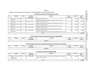 62(SegundaSección)DIARIOOFICIALJueves21defebrerode2013
ANEXO 5
Relación de insumos enviados en especie por “LOS PROGRAMAS” en materia de Salud Pública
310 Dirección General de Promoción de la Salud
No. PROGRAMA INDICE FUENTE DE
FINANCIAMIENTO
CONCEPTO PRECIO
UNITARIO
CANTIDAD TOTAL
(PESOS)
1 Promoción de la salud: Una
nueva cultura
1.4.1.1 Ramo 12-Apoyo Federal Impresión de documentos oficiales
Descripción complementaria: Cartilla Nacional de Salud Niñas y Niños de 0 a 9 años
2.07 9,500.00 19,665.00
1 Promoción de la salud: Una
nueva cultura
1.4.1.1 Ramo 12-Apoyo Federal Impresión de documentos oficiales
Descripción complementaria: Cartilla Nacional de Salud Adolescentes de 10 a 19 años.
2.00 48,600.00 97,200.00
1 Promoción de la salud: Una
nueva cultura
1.4.1.1 Ramo 12-Apoyo Federal Impresión de documentos oficiales
Descripción complementaria: Cartilla Nacional de Salud Mujeres de 20 a 59 años
2.07 20,000.00 41,400.00
1 Promoción de la salud: Una
nueva cultura
1.4.1.1 Ramo 12-Apoyo Federal Impresión de documentos oficiales
Descripción complementaria: Cartilla Nacional de Salud Hombres de 20 a 59 años.
2.09 3,500.00 7,315.00
1 Promoción de la salud: Una
nueva cultura
1.4.1.1 Ramo 12-Apoyo Federal Impresión de documentos oficiales
Descripción complementaria: Cartilla Nacional de Salud Personas Mayores de 60 años y más.
2.26 1,800.00 4,068.00
TOTAL: 169,648.00
313 Secretariado Técnico del Consejo Nacional de Salud Mental
No. PROGRAMA INDICE FUENTE DE
FINANCIAMIENTO
CONCEPTO PRECIO
UNITARIO
CANTIDAD TOTAL
(PESOS)
SIN DATOS
315 Secretariado Técnico del Consejo Nacional para la Prevención de Accidentes
No. PROGRAMA INDICE FUENTE DE
FINANCIAMIENTO
CONCEPTO PRECIO
UNITARIO
CANTIDAD TOTAL
(PESOS)
SIN DATOS
316 Dirección General de Epidemiología
No. PROGRAMA INDICE FUENTE DE
FINANCIAMIENTO
CONCEPTO PRECIO
UNITARIO
CANTIDAD TOTAL
(PESOS)
2 SINAVE (COMPONENTE DE
VIGILANCIA
EPIDEMIOLOGICA)
1.1.4.1 Ramo 12-Apoyo Federal Insumos (reactivos incluye: cepas, medios de cultivo y transporte, otros, capacitación y
muestras de control de calidad)
1.00 152,859.00 152,859.00
TOTAL: 152,859.00
 