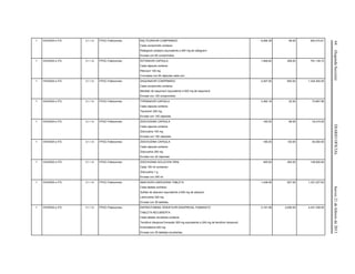 64(SegundaSección)DIARIOOFICIALJueves21defebrerode2013
1 VIH/SIDA e ITS 3.1.1.4 FPGC-Fideicomiso RALTEGRAVIR COMPRIMIDO
Cada comprimido contiene:
Raltegravir potásico equivalente a 400 mg de raltegravir
Envase con 60 comprimidos.
6,064.39 99.00 600,374.61
1 VIH/SIDA e ITS 3.1.1.4 FPGC-Fideicomiso RITONAVIR CAPSULA
Cada cápsula contiene
Ritonavir 100 mg
2 envases con 84 cápsulas cada uno.
1,948.62 406.00 791,139.72
1 VIH/SIDA e ITS 3.1.1.4 FPGC-Fideicomiso SAQUINAVIR COMPRIMIDO
Cada comprimido contiene:
Mesilato de saquinavir equivalente a 500 mg de saquinavir.
Envase con 120 comprimidos
2,207.00 600.00 1,324,200.00
1 VIH/SIDA e ITS 3.1.1.4 FPGC-Fideicomiso TIPRANAVIR CAPSULA
Cada cápsula contiene:
Tipranavir 250 mg
Envase con 120 cápsulas.
3,362.18 22.00 73,967.96
1 VIH/SIDA e ITS 3.1.1.4 FPGC-Fideicomiso ZIDOVUDINA CAPSULA
Cada cápsula contiene:
Zidovudina 100 mg
Envase con 100 cápsulas.
185.00 99.00 18,315.00
1 VIH/SIDA e ITS 3.1.1.4 FPGC-Fideicomiso ZIDOVUDINA CAPSULA
Cada cápsula contiene:
Zidovudina 250 mg
Envase con 30 cápsulas.
185.00 130.00 24,050.00
1 VIH/SIDA e ITS 3.1.1.4 FPGC-Fideicomiso ZIDOVUDINA SOLUCION ORAL
Cada 100 ml contienen:
Zidovudina 1 g
Envase con 240 ml.
465.00 300.00 139,500.00
1 VIH/SIDA e ITS 3.1.1.4 FPGC-Fideicomiso ABACAVIR-LAMIVUDINA TABLETA
Cada tableta contiene:
Sulfato de abacavir equivalente a 600 mg de abacavir
Lamivudina 300 mg
Envase con 30 tabletas.
1,436.06 927.00 1,331,227.62
1 VIH/SIDA e ITS 3.1.1.4 FPGC-Fideicomiso EMTRICITABINA-TENOFOVIR DISOPROXIL FUMARATO
TABLETA RECUBIERTA
Cada tableta recubierta contiene:
Tenofovir disoproxil fumarato 300 mg equivalente a 245 mg de tenofovir disoproxil
Emtricitabina 200 mg
Envase con 30 tabletas recubiertas.
2,161.58 2,050.00 4,431,239.00
 