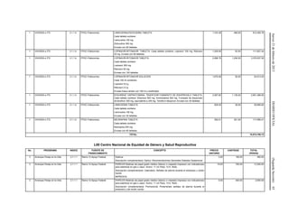 Jueves21defebrerode2013DIARIOOFICIAL(SegundaSección)65
1 VIH/SIDA e ITS 3.1.1.4 FPGC-Fideicomiso LAMIVUDINA/ZIDOVUDINA TABLETA
Cada tableta contiene:
Lamivudina 150 mg
Zidovudina 300 mg
Envase con 60 tabletas.
1,743.36 466.00 812,405.76
1 VIH/SIDA e ITS 3.1.1.4 FPGC-Fideicomiso LOPINAVIR-RITONAVIR. TABLETA. Cada tableta contiene: Lopinavir 100 mg, Ritonavir
25 mg. Envase con 60 tabletas.
1,200.08 93.00 111,607.44
1 VIH/SIDA e ITS 3.1.1.4 FPGC-Fideicomiso LOPINAVIR-RITONAVIR TABLETA
Cada tableta contiene:
Lopinavir 200 mg
Ritonavir 50 mg
Envase con 120 tabletas
2,696.75 1,250.00 3,370,937.50
1 VIH/SIDA e ITS 3.1.1.4 FPGC-Fideicomiso LOPINAVIR-RITONAVIR SOLUCION
Cada 100 ml contienen:
Lopinavir 8.0 g
Ritonavir 2.0 g
Envase frasco ámbar con 160 ml y dosificador.
1,870.26 50.00 93,513.00
1 VIH/SIDA e ITS 3.1.1.4 FPGC-Fideicomiso EFAVIRENZ, EMTRICITABINA, TENOFOVIR FUMARATO DE DISOPROXILO TABLETA,
Cada tableta contiene: Efavirenz 600 mg. Emtricitabina 200 mg. Fumarato de disoproxilo
de tenofovir 300 mg. equivalente a 245 mg. Tenofovir disoproxil. Envase con 30 tabletas.
2,567.60 1,130.00 2,901,388.00
1 VIH/SIDA e ITS 3.1.1.4 FPGC-Fideicomiso LAMIVUDINA TABLETA
Cada tableta contiene:
Lamivudina 150 mg
Envase con 30 tabletas.
829.35 36.00 29,856.60
1 VIH/SIDA e ITS 3.1.1.4 FPGC-Fideicomiso NEVIRAPINA TABLETA
Cada tableta contiene:
Nevirapina 200 mg
Envase con 60 tabletas.
392.01 301.00 117,995.01
TOTAL: 18,574,795.72
L00 Centro Nacional de Equidad de Género y Salud Reproductiva
No. PROGRAMA INDICE FUENTE DE
FINANCIAMIENTO
CONCEPTO PRECIO
UNITARIO
CANTIDAD TOTAL
(PESOS)
3 Arranque Parejo en la Vida 2.1.1.1 Ramo 12-Apoyo Federal Dípticos
Descripción complementaria: Díptico: Recomendaciones Generales Diabetes Gestacional
3.00 150.00 450.00
3 Arranque Parejo en la Vida 2.1.1.1 Ramo 12-Apoyo Federal PAPELES Bobinas de papel grado médico (blanco o crepado) impresos con indicador(es)
para esterilizar en gas o vapor. Ancho: 11 cm Peso: 10 K. Rollo.
Descripción complementaria: Calendario: Señales de alarma durante el embarazo y recién
nacido
IMPRESOS
19.00 700.00 13,300.00
3 Arranque Parejo en la Vida 2.1.1.1 Ramo 12-Apoyo Federal PAPELES Bobinas de papel grado médico (blanco o crepado) impresos con indicador(es)
para esterilizar en gas o vapor. Ancho: 11 cm Peso: 10 K. Rollo.
Descripción complementaria: Promocional: Portarretrato señales de alarma durante el
embarazo y del recién nacido
5.00 400.00 2,000.00
 