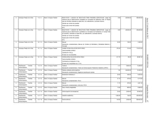 Jueves21defebrerode2013DIARIOOFICIAL(SegundaSección)67
3 Arranque Parejo en la Vida 11.2.1.1 Ramo 12-Apoyo Federal REACTIVOS Y JUEGOS DE REACTIVOS PARA PRUEBAS ESPECIFICAS. Juego de
reactivos para la determinación cuantitativa en microplaca de Galactosa Total, en sangre
total de neonatos colectada en papel filtro, con calibradores y controles internos.
Solicitar por número de pruebas.
Equipo para mínimo 96 pruebas.
RTC.
9.50 28,000.00 266,000.00
3 Arranque Parejo en la Vida 11.2.1.1 Ramo 12-Apoyo Federal REACTIVOS Y JUEGOS DE REACTIVOS PARA PRUEBAS ESPECIFICAS. Juego de
reactivos para la determinación cuantitativa en microplaca de Fenilalanina, en sangre total
de neonatos, colectada en papel filtro, con calibradores y controles internos.
Solicitar por número de pruebas.
Equipo para mínimo 96 pruebas.
RTC.
8.50 28,000.00 238,000.00
3 Arranque Parejo en la Vida 14.1.1.3 Ramo 12-Apoyo Federal Manual
Descripción complementaria: Manual de Comités de Morbilidad y Mortalidad Materna y
Perinatal
22.00 150.00 3,300.00
3 Arranque Parejo en la Vida 14.1.1.4 Ramo 12-Apoyo Federal CARBETOCINA SOLUCION INYECTABLE
Cada ampolleta contiene:
Carbetocina 100 μg
Envase con una ampolleta.
370.30 314.00 116,274.20
3 Arranque Parejo en la Vida 14.1.1.4 Ramo 12-Apoyo Federal HIDRALAZINA SOLUCION INYECTABLE
Cada ampolleta contiene:
Clorhidrato de hidralazina 10 mg
Envase con 5 ampolletas con 1.0 ml.
517.70 56.00 28,991.20
4 Planificación Familiar y
Anticoncepción
4.3.1.8 Ramo 12-Apoyo Federal Trípticos
Descripción complementaria: Tríptico de Anticoncepción Postevento Obstétrico (APEO)
2.12 5,800.00 12,296.00
4 Planificación Familiar y
Anticoncepción
4.3.1.8 Ramo 12-Apoyo Federal Dípticos métodos anticonceptivos
Descripción complementaria: Regleta de planificación familiar
1.62 46,000.00 74,520.00
4 Planificación Familiar y
Anticoncepción
4.3.1.8 Ramo 12-Apoyo Federal Muestrarios métodos p.f. 25.00 250.00 6,250.00
4 Planificación Familiar y
Anticoncepción
4.3.1.8 Ramo 12-Apoyo Federal Manual
Descripción complementaria: TECU
21.15 270.00 5,710.50
4 Planificación Familiar y
Anticoncepción
4.3.1.8 Ramo 12-Apoyo Federal Manual
Descripción complementaria: Instructivo TECU
11.19 270.00 3,021.30
4 Planificación Familiar y
Anticoncepción
4.3.1.8 Ramo 12-Apoyo Federal Disco criterios elegibilidad 13.00 660.00 8,580.00
4 Planificación Familiar y
Anticoncepción
4.3.1.14 Ramo 12-Apoyo Federal Anticoncepción de emergencia 20.00 2,000.00 40,000.00
4 Planificación Familiar y
Anticoncepción
4.3.1.17 Ramo 12-Apoyo Federal Implante subdérmico 1,500.00 150.00 225,000.00
4 Planificación Familiar y
Anticoncepción
4.3.1.18 Ramo 12-Apoyo Federal Parche dérmico 152.00 4,000.00 608,000.00
 