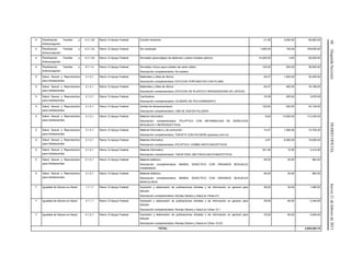 68(SegundaSección)DIARIOOFICIALJueves21defebrerode2013
4 Planificación Familiar y
Anticoncepción
4.3.1.20 Ramo 12-Apoyo Federal Condón femenino 21.55 3,000.00 64,650.00
4 Planificación Familiar y
Anticoncepción
4.3.1.22 Ramo 12-Apoyo Federal Diu medicado 1,690.00 100.00 169,000.00
4 Planificación Familiar y
Anticoncepción
4.3.1.24 Ramo 12-Apoyo Federal Simulador ginecológico de abdomen y pelvis (modelo pélvico) 14,000.00 4.00 56,000.00
4 Planificación Familiar y
Anticoncepción
6.1.1.4 Ramo 12-Apoyo Federal Simulador clínico para cuidado del varón (dildo)
Descripción complementaria: De madera
120.00 300.00 36,000.00
5 Salud Sexual y Reproductiva
para Adolescentes
2.1.2.1 Ramo 12-Apoyo Federal Materiales y útiles de oficina
Descripción complementaria: ESTUCHE PORTANOTAS CON PLUMA
20.27 1,500.00 30,405.00
5 Salud Sexual y Reproductiva
para Adolescentes
2.1.2.1 Ramo 12-Apoyo Federal Materiales y útiles de oficina
Descripción complementaria: ESTUCHE DE PLASTICO ORGANIZADORA DE LAPICES
45.47 400.00 18,188.00
5 Salud Sexual y Reproductiva
para Adolescentes
2.1.2.1 Ramo 12-Apoyo Federal Cantimplora
Descripción complementaria: CILINDRO DE POLICARBONATO
18.39 200.00 3,678.00
5 Salud Sexual y Reproductiva
para Adolescentes
2.1.2.1 Ramo 12-Apoyo Federal Unidad de almacenamiento
Descripción complementaria: USB DE 4GB EN PULSERA
120.50 200.00 24,100.00
5 Salud Sexual y Reproductiva
para Adolescentes
2.1.2.1 Ramo 12-Apoyo Federal Material informativo
Descripción complementaria: POLIPTICO CON INFORMACION DE DERECHOS
SEXUALES Y REPRODUCTIVOS
8.64 13,000.00 112,320.00
5 Salud Sexual y Reproductiva
para Adolescentes
2.1.2.1 Ramo 12-Apoyo Federal Material informativo y de promoción
Descripción complementaria: TARJETA CON PULSERA yquesexo.com.mx
10.47 1,500.00 15,705.00
5 Salud Sexual y Reproductiva
para Adolescentes
2.1.2.1 Ramo 12-Apoyo Federal Material informativo
Descripción complementaria: POLIPTICO; COMBO ANTICONCEPTIVOS
2.81 6,500.00 18,265.00
5 Salud Sexual y Reproductiva
para Adolescentes
2.1.2.1 Ramo 12-Apoyo Federal Material informativo
Descripción complementaria: TARJETERO; METODOS ANTICONCEPTIVOS
341.49 10.00 3,414.90
5 Salud Sexual y Reproductiva
para Adolescentes
2.1.2.1 Ramo 12-Apoyo Federal Material didáctico
Descripción complementaria: MANDIL DIDACTICO CON ORGANOS SEXUALES
FEMENINOS
48.20 20.00 964.00
5 Salud Sexual y Reproductiva
para Adolescentes
2.1.2.1 Ramo 12-Apoyo Federal Material didáctico
Descripción complementaria: MANDIL DIDACTICO CON ORGANOS SEXUALES
MASCULINOS
48.20 20.00 964.00
7 Igualdad de Género en Salud 1.1.1.1 Ramo 12-Apoyo Federal Impresión y elaboración de publicaciones oficiales y de información en general para
difusión
Descripción complementaria: Revista Género y Salud en Cifras 9:3
36.00 30.00 1,080.00
7 Igualdad de Género en Salud 4.1.1.1 Ramo 12-Apoyo Federal Impresión y elaboración de publicaciones oficiales y de información en general para
difusión
Descripción complementaria: Revista Género y Salud en Cifras 10:1
39.00 60.00 2,340.00
7 Igualdad de Género en Salud 4.1.2.1 Ramo 12-Apoyo Federal Impresión y elaboración de publicaciones oficiales y de información en general para
difusión
Descripción complementaria: Revista Género y Salud en Cifras 10:2/3
75.00 60.00 4,500.00
TOTAL: 2,925,282.70
 