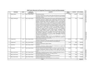 Jueves21defebrerode2013DIARIOOFICIAL(SegundaSección)69
O00 Centro Nacional de Programas Preventivos y Control de Enfermedades
No. PROGRAMA INDICE FUENTE DE
FINANCIAMIENTO
CONCEPTO PRECIO
UNITARIO
CANTIDAD TOTAL (PESOS)
1 Diabetes Mellitus 7.4.1.3 Ramo 12-Apoyo Federal Hemoglobina glucosilada
Descripción complementaria: Se refiere a prueba rápida para determinación de Hemoglobina
Glucosilada en sangre, en tan sólo 5 minutos, aplicación con equipo lector portátil desechable
incluido para 10 pruebas.
172.84 2,360.00 407,902.40
2 Riesgo Cardiovascular 5.1.1.1 Ramo 12-Apoyo Federal ANALIZADORES. Equipo Portátil de determinación de lípidos. ESPECIALIDAD(ES): Médicas
y Quirúrgicas. SERVICIO(S): Laboratorio Clínico y Consulta externa. DESCRIPCION: Equipo
portátil para determinación cuantitativa de perfil de lípidos en sangre total, tipo maletín. Que
determine cuantitativamente colesterol total, lipoproteínas de alta y de baja densidad,
triglicéridos, glucosa y calcule el resto de parámetros, así como el riesgo aterogénico.
Procese 12 pruebas por hora por equipo mínimo. Capacidad de conectarse a equipos de
cómputo para almacenamiento de resultados, o a equipo de impresión en papel. No requiera
calibración. Tiempo de procesamiento de muestra de aproximadamente 5 minutos. Requiera
únicamente una gota de sangre capilar de cada paciente analizado. REFACCIONES: Las
unidades médicas las seleccionarán de acuerdo a sus necesidades, asegurando su
compatibilidad con la marca y modelo del equipo. ACCESORIOS: Impresora integrada o
adicional. Las unidades médicas los seleccionarán de acuerdo a sus necesidades,
asegurando su compatibilidad con la marca y modelo del equipo. CONSUMIBLES: Tubos
capilares, émbolos, lancetas, torundas con alcohol. Casetes o Tira reactiva, Tiras
verificadoras para control de calidad. Las unidades médicas los seleccionarán de acuerdo a
sus necesidades, asegurando su compatibilidad con la marca y modelo del equipo.
INSTALACION Corriente eléctrica 120 V/ 60 Hz. o batería intercambiable. OPERACION
Cualquier técnico de laboratorio con un adiestramiento menor. MANTENIMIENTO Preventivo
y correctivo por personal calificado.
Descripción complementaria: EQUIPO PORTATIL DE DETERMINACION DE LIPIDOS,
ANALIZADOR DE ESPECIALIDAD(ES): Equipo portátil para determinación cuantitativa de
perfil de lípidos en sangre total y sus consumibles.
3,480.00 67.00 233,160.00
4 Envejecimiento 7.3.3.2 Ramo 12-Apoyo Federal Modelos anatómicos de próstata
Descripción complementaria: SIMULADOR AVANZADO DE PACIENTE MASCULINO PARA
CUIDADO DE PROSTATA, CON CUATRO MODULOS INTERCAMBIABLES
11,832.00 4.00 47,328.00
4 Envejecimiento 7.3.3.2 Ramo 12-Apoyo Federal Antígeno prostático.
Descripción complementaria: Antígeno Prostático
951.20 68.00 64,681.60
5 Tuberculosis 4.4.1.1 Ramo 12-Apoyo Federal Antibióticos
Descripción complementaria: Paquete de tratamientos individualizados de segunda línea
para pacientes con tuberculosis farmacorresistente
1.00 59,075.00 59,075.00
5 Tuberculosis 6.2.1.1 Ramo 12-Apoyo Federal Impresión y elaboración de publicaciones oficiales y de información en general para difusión
Descripción complementaria: Paquete de material de difusión (folletos, tríptico, guías y
manuales) del Programa Tuberculosis para distribución en los niveles estatal, jurisdiccional
y local.
3,309.00 4.00 13,236.00
7 Rabia y otras zoonosis 10.1.1.1 Ramo 12-Apoyo Federal PENICILINA-L.A: Penicilina G Procaínica 100,000 U.I., Penicilina G Benzatínica 100,000 U.I.,
Dihidroestreptomicina base 200 mg., C.b.p. 1 ml. Frasco con 100 ml.
271.03 16.00 4,336.48
7 Rabia y otras zoonosis 10.1.1.1 Ramo 12-Apoyo Federal Clorhidrato de Xilacina al 2% (Uso veterinario)
Descripción complementaria: Clorhidrato de Xilacina al 2% (Uso veterinario)
136.95 29.00 3,971.55
7 Rabia y otras zoonosis 10.1.1.1 Ramo 12-Apoyo Federal Tiletamina-Zolazepam al 5% (Uso veterinario)
Descripción complementaria: Tiletamina-Zolazepam al 5% (Uso veterinario)
114.35 192.00 21,955.20
TOTAL: 855,646.23
 