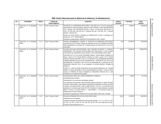 70(SegundaSección)DIARIOOFICIALJueves21defebrerode2013
R00 Centro Nacional para la Salud de la Infancia y la Adolescencia
No. PROGRAMA INDICE FUENTE DE
FINANCIAMIENTO
CONCEPTO PRECIO
UNITARIO
CANTIDAD TOTAL
(PESOS)
1 Prevención de la Mortalidad
Infantil
1.5.1.1 Ramo 12-Apoyo Federal VACUNA B.C.G. SUSPENSION INYECTABLE. Cada dosis de 0.1 ml de la suspensión
reconstituida de bacilos atenuados contiene la cepa: Francesa 1173P2 200 000-500 000
UFC o Danesa 1331 200 000-300 000 UFC o Glaxo* 107 800 000-3 200 000 UFC o
Tokio 172 200 000-3 000 000 UFC o Montreal 200 000 3 200 000 UFC o Moscow
200 000- 1 000 000 UFC
Envase con frasco ámpula o ampolleta con liofilizado para 10 dosis y ampolletas con
diluyente de 1.0 ml. *Semilla Mérieux.
Descripción complementaria: FRASCOS DE VACUNA BCG CON 10 DOSIS
85.00 5,800.00 493,000.00
1 Prevención de la Mortalidad
Infantil
1.5.1.2 Ramo 12-Apoyo Federal VACUNA RECOMBINANTE CONTRA LA HEPATITIS B SUSPENSION INYECTABLE
Cada dosis de 0.5 ml contiene: Antígeno de superficie del virus de la hepatitis B purificado
DNA recombinante 5 μg Envase con 10 frascos ámpula con dosis de 0.5 ml, con o sin
conservador.
7.99 62,000.00 495,380.00
1 Prevención de la Mortalidad
Infantil
1.5.1.3 Ramo 12-Apoyo Federal VACUNA ACELULAR ANTIPERTUSSIS, CON TOXOIDES DIFTERICO Y TETANICO
ADSORBIDOS, CON VACUNA ANTIPOLIOMIELITICA INACTIVADA Y CON VACUNA
CONJUGADA DE HAEMOPHILUS INFLUENZAE TIPO B SUSPENSION INYECTABLE
Cada dosis de 0.5 ml de vacuna reconstituida contiene: Toxoide diftérico purificado con
mayor o igual a 30 UI Toxoide tetánico purificado con mayor o igual a 40 UI Toxoide
pertússico purificado adsorbido 25 µg con o sin pertactina 8 µg Hemaglutinina filamentosa
purificada adsorbida 25 µg Virus de la poliomielitis tipo 1 inactivado 40 UD* Virus de la
poliomielitis tipo 2 inactivado 8 UD* Virus de la poliomielitis tipo 3 inactivado 32 UD*
Haemophilus influenzae Tipo b 10 µg (conjugado a la proteína tetánica) *Unidades de
antígeno D
Envase con 1 dosis en jeringa prellenada de Vacuna acelular Antipertussis con Toxoides
Diftérico y Tetánico Adsorbidos y Vacuna Antipoliomielítica inactivada y 1 dosis en frasco
ámpula con liofilizado de Vacuna conjugada de Haemophilus influenzae tipo b, para
reconstituir con la suspensión de la jeringa.
97.45 99,400.00 9,686,530.00
1 Prevención de la Mortalidad
Infantil
1.5.1.9 Ramo 12-Apoyo Federal VACUNA DOBLE VIRAL (SR) CONTRA SARAMPION Y RUBEOLA
SUSPENSION INYECTABLE
Cada dosis de 0.5 ml de vacuna reconstituida contiene:
Virus atenuados del sarampión cepa Edmonston-Zagreb (cultivados en células diploides
humanas) o cepa Enders o cepa Schwarz (cultivados en fibroblastos de embrión de pollo)
3.0 log10 a 4.5 log10 DICC50 o 1000 a 32000 DICC50 o 103 a 3.2 x 104 DICC50 Virus
atenuados de la rubéola cepa Wistar RA 27/3 (cultivados en células diploides humanas
MRC-5 o WI-38) > 3.0 log10 DICC50 o > 1000 DICC50 o > 103 DICC50 Envase con
liofilizado para 10 dosis y diluyente.
Descripción complementaria: FRASCOS DE VACUNA DOBLE VIRAL CON 10 DOSIS
135.70 296.00 40,167.20
1 Prevención de la Mortalidad
Infantil
1.5.5.1 Ramo 12-Apoyo Federal VACUNA ANTINEUMOCOCCICA SOLUCION INYECTABLE
Cada dosis de 0.5 ml contiene:
Poliósidos purificados del Streptococcus pneumoniae serotipos 1, 2, 3, 4, 5, 6B, 7F, 8, 9N,
9V, 10A, 11A, 12F, 14, 15B, 17F, 18C, 19A, 19F, 20, 22F, 23F y 33F, cada uno con 25 μg.
Envase con frasco ámpula de 0.5 ml
69.08 13,000.00 898,040.00
 