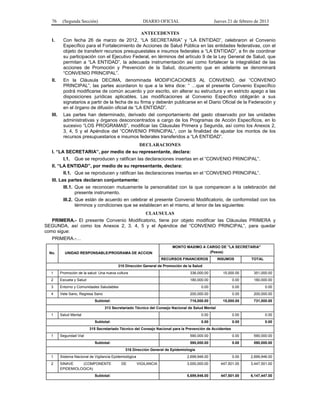 76 (Segunda Sección) DIARIO OFICIAL Jueves 21 de febrero de 2013
ANTECEDENTES
I. Con fecha 26 de marzo de 2012, “LA SECRETARIA” y “LA ENTIDAD”, celebraron el Convenio
Específico para el Fortalecimiento de Acciones de Salud Pública en las entidades federativas, con el
objeto de transferir recursos presupuestales e insumos federales a “LA ENTIDAD”, a fin de coordinar
su participación con el Ejecutivo Federal, en términos del artículo 9 de la Ley General de Salud, que
permitan a “LA ENTIDAD”, la adecuada instrumentación así como fortalecer la integralidad de las
acciones de Promoción y Prevención de la Salud, documento que en adelante se denominará
“CONVENIO PRINCIPAL”.
II. En la Cláusula DECIMA, denominada MODIFICACIONES AL CONVENIO, del “CONVENIO
PRINCIPAL”, las partes acordaron lo que a la letra dice: “ …que el presente Convenio Específico
podrá modificarse de común acuerdo y por escrito, sin alterar su estructura y en estricto apego a las
disposiciones jurídicas aplicables. Las modificaciones al Convenio Específico obligarán a sus
signatarios a partir de la fecha de su firma y deberán publicarse en el Diario Oficial de la Federación y
en el órgano de difusión oficial de “LA ENTIDAD”.
III. Las partes han determinado, derivado del comportamiento del gasto observado por las unidades
administrativas y órganos desconcentrados a cargo de los Programas de Acción Específicos, en lo
sucesivo “LOS PROGRAMAS”, modificar las Cláusulas Primera y Segunda, así como los Anexos 2,
3, 4, 5 y el Apéndice del “CONVENIO PRINCIPAL”, con la finalidad de ajustar los montos de los
recursos presupuestarios e insumos federales transferidos a “LA ENTIDAD”.
DECLARACIONES
I. “LA SECRETARIA”, por medio de su representante, declara:
I.1. Que se reproducen y ratifican las declaraciones insertas en el “CONVENIO PRINCIPAL”.
II. “LA ENTIDAD”, por medio de su representante, declara:
II.1. Que se reproducen y ratifican las declaraciones insertas en el “CONVENIO PRINCIPAL”.
III. Las partes declaran conjuntamente:
III.1. Que se reconocen mutuamente la personalidad con la que comparecen a la celebración del
presente instrumento.
III.2. Que están de acuerdo en celebrar el presente Convenio Modificatorio, de conformidad con los
términos y condiciones que se establecen en el mismo, al tenor de las siguientes:
CLAUSULAS
PRIMERA.- El presente Convenio Modificatorio, tiene por objeto modificar las Cláusulas PRIMERA y
SEGUNDA, así como los Anexos 2, 3, 4, 5 y el Apéndice del “CONVENIO PRINCIPAL”, para quedar
como sigue:
PRIMERA.-…
No. UNIDAD RESPONSABLE/PROGRAMA DE ACCION
MONTO MAXIMO A CARGO DE "LA SECRETARIA"
(Pesos)
RECURSOS FINANCIEROS INSUMOS TOTAL
310 Dirección General de Promoción de la Salud
1 Promoción de la salud: Una nueva cultura 336,000.00 15,000.00 351,000.00
2 Escuela y Salud 180,000.00 0.00 180,000.00
3 Entorno y Comunidades Saludables 0.00 0.00 0.00
4 Vete Sano, Regresa Sano 200,000.00 0.00 200,000.00
Subtotal: 716,000.00 15,000.00 731,000.00
313 Secretariado Técnico del Consejo Nacional de Salud Mental
1 Salud Mental 0.00 0.00 0.00
Subtotal: 0.00 0.00 0.00
315 Secretariado Técnico del Consejo Nacional para la Prevención de Accidentes
1 Seguridad Vial 590,000.00 0.00 590,000.00
Subtotal: 590,000.00 0.00 590,000.00
316 Dirección General de Epidemiología
1 Sistema Nacional de Vigilancia Epidemiológica 2,699,946.00 0.00 2,699,946.00
2 SINAVE (COMPONENTE DE VIGILANCIA
EPIDEMIOLOGICA)
3,000,000.00 447,501.00 3,447,501.00
Subtotal: 5,699,946.00 447,501.00 6,147,447.00
 