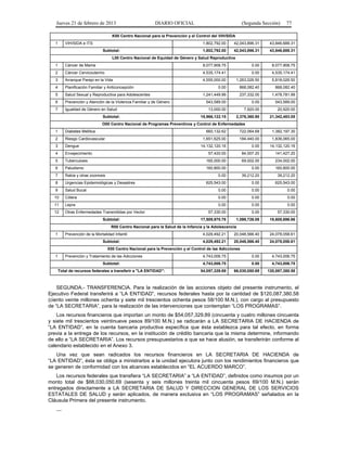 Jueves 21 de febrero de 2013 DIARIO OFICIAL (Segunda Sección) 77
K00 Centro Nacional para la Prevención y el Control del VIH/SIDA
1 VIH/SIDA e ITS 1,802,792.00 42,043,896.31 43,846,688.31
Subtotal: 1,802,792.00 42,043,896.31 43,846,688.31
L00 Centro Nacional de Equidad de Género y Salud Reproductiva
1 Cáncer de Mama 8,077,908.75 0.00 8,077,908.75
2 Cáncer Cervicouterino 4,535,174.41 0.00 4,535,174.41
3 Arranque Parejo en la Vida 4,555,000.00 1,263,026.50 5,818,026.50
4 Planificación Familiar y Anticoncepción 0.00 868,082.40 868,082.40
5 Salud Sexual y Reproductiva para Adolescentes 1,241,449.99 237,332.00 1,478,781.99
6 Prevención y Atención de la Violencia Familiar y de Género 543,589.00 0.00 543,589.00
7 Igualdad de Género en Salud 13,000.00 7,920.00 20,920.00
Subtotal: 18,966,122.15 2,376,360.90 21,342,483.05
O00 Centro Nacional de Programas Preventivos y Control de Enfermedades
1 Diabetes Mellitus 660,132.62 722,064.68 1,382,197.30
2 Riesgo Cardiovascular 1,651,625.00 184,440.00 1,836,065.00
3 Dengue 14,132,120.16 0.00 14,132,120.16
4 Envejecimiento 57,420.00 84,007.20 141,427.20
5 Tuberculosis 165,000.00 69,002.00 234,002.00
6 Paludismo 160,800.00 0.00 160,800.00
7 Rabia y otras zoonosis 0.00 39,212.20 39,212.20
8 Urgencias Epidemiológicas y Desastres 625,543.00 0.00 625,543.00
9 Salud Bucal 0.00 0.00 0.00
10 Cólera 0.00 0.00 0.00
11 Lepra 0.00 0.00 0.00
12 Otras Enfermedades Transmitidas por Vector 57,330.00 0.00 57,330.00
Subtotal: 17,509,970.78 1,098,726.08 18,608,696.86
R00 Centro Nacional para la Salud de la Infancia y la Adolescencia
1 Prevención de la Mortalidad Infantil 4,029,492.21 20,048,566.40 24,078,058.61
Subtotal: 4,029,492.21 20,048,566.40 24,078,058.61
X00 Centro Nacional para la Prevención y el Control de las Adicciones
1 Prevención y Tratamiento de las Adicciones 4,743,006.75 0.00 4,743,006.75
Subtotal: 4,743,006.75 0.00 4,743,006.75
Total de recursos federales a transferir a "LA ENTIDAD": 54,057,329.89 66,030,050.69 120,087,380.58
SEGUNDA.- TRANSFERENCIA. Para la realización de las acciones objeto del presente instrumento, el
Ejecutivo Federal transferirá a “LA ENTIDAD”, recursos federales hasta por la cantidad de $120,087,380.58
(ciento veinte millones ochenta y siete mil trescientos ochenta pesos 58/100 M.N.), con cargo al presupuesto
de “LA SECRETARIA”, para la realización de las intervenciones que contemplan “LOS PROGRAMAS”.
Los recursos financieros que importan un monto de $54,057,329.89 (cincuenta y cuatro millones cincuenta
y siete mil trescientos veintinueve pesos 89/100 M.N.) se radicarán a LA SECRETARIA DE HACIENDA de
“LA ENTIDAD”, en la cuenta bancaria productiva específica que ésta establezca para tal efecto, en forma
previa a la entrega de los recursos, en la institución de crédito bancaria que la misma determine, informando
de ello a “LA SECRETARIA”. Los recursos presupuestarios a que se hace alusión, se transferirán conforme al
calendario establecido en el Anexo 3.
Una vez que sean radicados los recursos financieros en LA SECRETARIA DE HACIENDA de
“LA ENTIDAD”, ésta se obliga a ministrarlos a la unidad ejecutora junto con los rendimientos financieros que
se generen de conformidad con los alcances establecidos en “EL ACUERDO MARCO”.
Los recursos federales que transfiera “LA SECRETARIA” a “LA ENTIDAD”, definidos como insumos por un
monto total de $66,030,050.69 (sesenta y seis millones treinta mil cincuenta pesos 69/100 M.N.) serán
entregados directamente a LA SECRETARIA DE SALUD Y DIRECCION GENERAL DE LOS SERVICIOS
ESTATALES DE SALUD y serán aplicados, de manera exclusiva en “LOS PROGRAMAS” señalados en la
Cláusula Primera del presente instrumento.
…
 