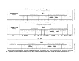Jueves21defebrerode2013DIARIOOFICIAL(SegundaSección)81
R00 Centro Nacional para la Salud de la Infancia y la Adolescencia
No.
PROGRAMA DE ACCION
ESPECIFICO
ORIGEN DE LOS RECURSOS PRESUPUESTARIOS
(PESOS)
Ramo 12
SPPS/ INTERVENCIONES COMISION NACIONAL DE PROTECCION SOCIAL EN SALUD
TOTAL
CASSCO CAUSES FASSA-C ETIQUETADO JUAREZ OTRA SMNG SUBTOTAL
ANEXO IV
PRORESPPO
ANEXO IV
CONSEG
FPGC SUBTOTAL
1 Prevención de la Mortalidad Infantil 3,797,610.80 0.00 231,881.41 0.00 0.00 0.00 4,029,492.21 26,637,443.60 256,900.00 0.00 26,637,443.60 30,923,835.81
TOTAL 3,797,610.80 0.00 231,881.41 0.00 0.00 0.00 4,029,492.21 26,637,443.60 256,900.00 0.00 26,637,443.60 30,923,835.81
X00 Centro Nacional para la Prevención y el Control de las Adicciones
No.
PROGRAMA DE ACCION
ESPECIFICO
ORIGEN DE LOS RECURSOS PRESUPUESTARIOS
(PESOS)
Ramo 12
SPPS/INTERVENCIONES COMISION NACIONAL DE PROTECCION SOCIAL EN SALUD
TOTAL
CASSCO CAUSES FASSA-C ETIQUETADO JUAREZ OTRA SMNG SUBTOTAL
ANEXO IV
PRORESPPO
ANEXO IV
CONSEG
FPGC SUBTOTAL
1 Prevención y Tratamiento de las
Adicciones
0.00 4,743,006.75 0.00 0.00 0.00 0.00 4,743,006.75 1,512,000.00 0.00 0.00 1,512,000.00 6,255,006.75
TOTAL 0.00 4,743,006.75 0.00 0.00 0.00 0.00 4,743,006.75 1,512,000.00 0.00 0.00 1,512,000.00 6,255,006.75
Gran Total
No.
TODOS LOS
PROGRAMAS DE
ACCION ESPECIFICOS
ORIGEN DE LOS RECURSOS PRESUPUESTARIOS
(PESOS)
Ramo 12
SPPS/ INTERVENCIONES COMISION NACIONAL DE PROTECCION SOCIAL EN SALUD
TOTAL
CASSCO CAUSES
FASSA-C
ETIQUETADO
JUAREZ OTRA SMNG SUBTOTAL
ANEXO IV
PRORESPPO
ANEXO IV
CONSEG
FPGC SUBTOTAL
TOTAL 26,784,811.36 21,340,691.12 5,931,827.41 0.00 0.00 0.00 54,057,329.89 99,112,603.43 5,969,210.60 7,378,221.00 106,490,824.43 166,517,364.92
NOTA: La descripción detallada de los insumos/servicios a adquirir o contratar con los recursos que se indican en el presente anexo, se encuentran identificados
en el Sistema de Información para la Administración del Fondo para el Fortalecimiento de Acciones de Salud Pública en las Entidades Federativas, SIAFFASPE.
 