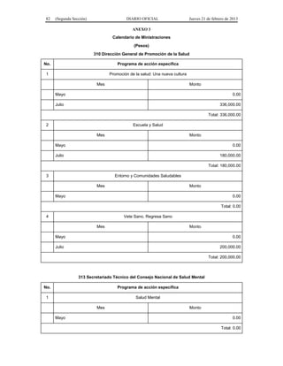 82 (Segunda Sección) DIARIO OFICIAL Jueves 21 de febrero de 2013
ANEXO 3
Calendario de Ministraciones
(Pesos)
310 Dirección General de Promoción de la Salud
No. Programa de acción específica
1 Promoción de la salud: Una nueva cultura
Mes Monto
Mayo 0.00
Julio 336,000.00
Total: 336,000.00
2 Escuela y Salud
Mes Monto
Mayo 0.00
Julio 180,000.00
Total: 180,000.00
3 Entorno y Comunidades Saludables
Mes Monto
Mayo 0.00
Total: 0.00
4 Vete Sano, Regresa Sano
Mes Monto
Mayo 0.00
Julio 200,000.00
Total: 200,000.00
313 Secretariado Técnico del Consejo Nacional de Salud Mental
No. Programa de acción específica
1 Salud Mental
Mes Monto
Mayo 0.00
Total: 0.00
 