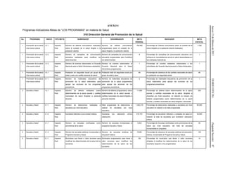 Jueves21defebrerode2013DIARIOOFICIAL(SegundaSección)87
ANEXO 4
Programas-Indicadores-Metas de “LOS PROGRAMAS” en materia de Salud
310 Dirección General de Promoción de la Salud
No. PROGRAMA INDICE TIPO META NUMERADOR DENOMINADOR META
FEDERAL
INDICADOR META
ESTATAL
1 Promoción de la salud:
Una nueva cultura
1.2.1 Impacto
final
Número de talleres comunitarios realizados
sobre el cuidado de la salud dirigida a la
población abierta.
Número de talleres comunitarios
programados sobre el cuidado de la
salud dirigida a la población abierta.
194,950 Porcentaje de Talleres comunitarios sobre el cuidado de la
salud dirigidos a la población abierta realizados.
1,760
1 Promoción de la salud:
Una nueva cultura
1.2.2 Impacto
final
Número de campañas de comunicación
educativa realizadas para modificar los
determinantes.
Número de campañas de comunicación
educativa programadas para modificar
los determinantes.
8 Porcentaje de campañas de comunicación educativa con
enfoque en mercadotecnia social en salud desarrolladas en
las entidades federativas.
1
1 Promoción de la salud:
Una nueva cultura
1.2.3 Impacto
final
Número de eventos relacionados al Acuerdo
Nacional para la Salud Alimentaria realizados.
Número de eventos relacionados al
Acuerdo Nacional para la Salud
Alimentaria programados.
1 Porcentaje de eventos realizados relacionados a las
actividades del Acuerdo Nacional para la Salud Alimentaria.
1
1 Promoción de la salud:
Una nueva cultura
1.4.1 Impacto
final
Población sin seguridad social por grupo de
edad y sexo con cartilla nacional de salud.
Población total sin seguridad social por
grupo de edad y sexo.
84 Porcentaje de cobertura de las cartillas nacionales de salud
en población sin seguridad social.
84
1 Promoción de la salud:
Una nueva cultura
3.1.1 Impacto
final
Número de materiales educativos de
promoción de la salud elaborados para
apoyar las acciones de los programas
preventivos.
Número de materiales educativos de
promoción de la salud programados
para apoyar las acciones de los
programas preventivos.
2 Porcentaje de materiales educativos de promoción de la
salud elaborados para apoyar las acciones de los
programas preventivos.
1
2 Escuela y Salud 1.2.1 Impacto
final
Número de talleres realizados sobre
determinantes de la salud escolar y cartillas
nacionales de salud dirigidos a personal
docente.
Número de talleres programados, sobre
determinantes de la salud escolar y
cartillas nacionales de salud dirigidos a
personal docente.
11,684 Porcentaje de talleres sobre determinantes de la salud
escolar y cartillas nacionales de la salud, dirigidos a
docentes por nivel educativo, en relación al número de
talleres programados sobre determinantes de la salud
escolar y cartillas nacionales de salud dirigidos a docentes.
300
2 Escuela y Salud 3.1.1 Impacto
final
Número de detecciones realizadas a
escolares por nivel educativo.
Meta programada de detecciones a
realizar en escolares por nivel
educativo.
1,302,210 Porcentaje de detecciones realizadas a escolares por nivel
educativo en relación a la meta programada.
95,000
2 Escuela y Salud 3.1.2 Impacto
final
Escolares referidos a una unidad médica. Escolares con valoración clínica
(detección).
416,707 Porcentaje de escolares referidos a unidades de salud en
relación al total de escolares que recibieron valoración
clínica.
30,000
2 Escuela y Salud 4.1.1 Impacto
final
Número de escuelas certificadas como
promotoras de la salud.
Número de escuelas incorporadas al
programa Escuela y Salud.
4,823 Porcentaje de Escuelas certificadas como promotoras de la
salud por nivel educativo, del total de escuelas
incorporadas al programa.
50
2 Escuela y Salud 4.1.2 Impacto
final
Número de escuelas públicas incorporadas al
Programa Escuela y Salud.
Número de escuelas públicas de
educación básica.
19,891 Porcentaje de cobertura de escuelas públicas de educación
básica, incorporadas al Programa Escuela y Salud.
135
2 Escuela y Salud 5.1.1 Impacto
final
Municipios que llevan a cabo acciones para
modificar los determinantes de la salud de los
escolares.
Municipios programados para llevar a
cabo acciones para modificar los
determinantes de la salud de los
escolares.
192 Porcentaje de municipios que llevan a cabo acciones
dirigidas a modificar los determinantes de la salud de los
escolares respecto a los programados.
10
 