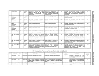 88(SegundaSección)DIARIOOFICIALJueves21defebrerode2013
2 Escuela y Salud 6.2.1 Impacto
final
Supervisiones realizadas al Programa
Escuela y Salud en los tres niveles
(Jurisdicción Sanitaria/Unidad de
Salud/Escuelas).
Supervisiones programadas al
Programa Escuela y Salud en los tres
niveles (Jurisdicción Sanitaria/Unidad
de Salud/Escuelas).
234 Porcentaje de supervisiones realizadas al Programa
Escuela y Salud en los tres niveles (Jurisdicción
Sanitaria/Unidad de Salud/Escuelas), respecto a las
programadas.
30
3 Entorno y
Comunidades
Saludables
1.1.1 Impacto
final
Número de cursos impartidos. Número de cursos programados. 5 Porcentaje de cursos impartidos a personal de salud a nivel
estatal y jurisdiccional.
4
3 Entorno y
Comunidades
Saludables
3.2.1 Impacto
final
Núm. total comunidades saludables a
certificar en las 32 entidades federativas.
Total de comunidades hasta 2500
habitantes.
2,000 Porcentaje de comunidades hasta 2500 habitantes
certificadas que favorezcan la salud.
45
3 Entorno y
Comunidades
Saludables
5.1.1 Impacto
final
Número de paquetes distribuidos. Número de paquetes elaborados. 532 Porcentaje del paquete técnico normativo elaborado y
distribuido entre los estados.
250
3 Entorno y
Comunidades
Saludables
7.1.1 Impacto
final
No. de Comités Estatales Activos. No. de Comités Estatales Formados. 32 Porcentaje de Comités Estatales de Comunidades
Formados que se encuentran Activos.
1
4 Vete Sano, Regresa
Sano
1.1.1 Impacto
final
Número de ferias de la salud realizadas con
migrantes y sus familias en el origen, tránsito
y destino.
Número de ferias de la salud
programadas para migrantes y sus
familias en el origen, tránsito y destino.
100 Porcentaje de ferias de la salud dirigidas a los migrantes y
sus familias en el origen, tránsito y destino realizadas en
relación con las programadas.
100
4 Vete Sano, Regresa
Sano
1.1.2 Impacto
final
Número de consultas con atenciones
integradas del paquete garantizado de
servicios de promoción y prevención para una
mejor salud a migrantes en unidades de
consulta externa.
Número de consultas médicas a
migrantes en unidades de consulta
externa.
70 Porcentaje de consultas con atenciones integradas del
paquete garantizado de servicios de promoción y
prevención para una mejor salud, otorgadas a migrantes en
el origen, tránsito y destino con respecto a las consultas
médicas a migrantes.
100
4 Vete Sano, Regresa
Sano
2.2.1 Impacto
final
Número de talleres de promoción de la salud
dirigidos a migrantes realizados.
Número de talleres de promoción de la
salud programados para migrantes.
100 Porcentaje de talleres de promoción de la salud dirigidos a
migrantes en el origen, tránsito y destino realizados, con
respecto a lo programado.
100
4 Vete Sano, Regresa
Sano
6.1.1 Impacto
final
Número de visitas de supervisión, orientación
y/o seguimiento, acuerdos de las acciones y
resultados de las intervenciones del Programa
a nivel estatal y local realizadas.
Número de visitas de supervisión,
orientación y/o seguimiento
programadas a nivel estatal y local.
100 Porcentaje de visitas de supervisión, orientación y/o
seguimiento, acuerdos de las acciones y resultados de las
intervenciones del Programa a nivel estatal y local
realizadas con respecto a lo programado.
100
313 Secretariado Técnico del Consejo Nacional de Salud Mental
No. PROGRAMA INDICE TIPO META NUMERADOR DENOMINADOR META
FEDERAL
INDICADOR META
ESTATAL
1 Salud Mental 2.1.1 Impacto final NUMERO DE CAMPAÑAS REALIZADAS. NUMERO DE CAMPAÑAS PROGRAMADAS. 1 Campañas de información para el día
mundial de Salud Mental referente al tema
elegido por OMS.
1
1 Salud Mental 6.1.1 Impacto final Número de cursos realizados con respecto de
las guías clínicas y algoritmos a utilizar en
UNEME-CISAME.
Número de cursos programados con respecto de las
guías clínicas y algoritmos a utilizar en UNEME-
CISAME.
1 Cursos realizados con respecto de las guías
clínicas y algoritmos a utilizar en UNEME-
CISAME.
1
1 Salud Mental 7.1.1 Impacto final Número de consultas otorgadas 2012. Número de consultas otorgadas 2011. 10 Consultas de salud mental otorgadas 2011
vs 2012.
10
 