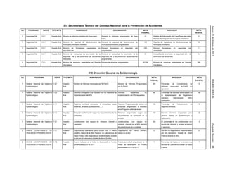 Jueves21defebrerode2013DIARIOOFICIAL(SegundaSección)89
315 Secretariado Técnico del Consejo Nacional para la Prevención de Accidentes
No. PROGRAMA INDICE TIPO META NUMERADOR DENOMINADOR META
FEDERAL
INDICADOR META
ESTATAL
1 Seguridad Vial 3.2.1 Impacto final Número de informes recibidos de línea basal. Número de informes programados de línea
basal.
15 Análisis de Información de Línea Base de cuatro
factores de riesgo en los municipios prioritarios
2
1 Seguridad Vial 4.4.1 Impacto final Número de reportes de alcoholimetría de
municipios prioritarios recibidos.
Número de reportes de alcoholimetría de
municipios prioritarios programados.
120 Reporte de operativos de Alcoholimetrías de
municipios prioritarios.
16
1 Seguridad Vial 5.3.1 Impacto final Número de formadores capacitados en
seguridad vial.
Número formadores en seguridad vial
programados.
300 Número formadores en seguridad vial
capacitados
1
1 Seguridad Vial 5.4.1 Impacto final Número de campañas de promoción de la
seguridad vial y de prevención de accidentes
realizadas.
Número de campañas de promoción de la
seguridad vial y de prevención de accidentes
programadas.
64 Campañas de promoción de seguridad vial y de
prevención de accidentes.
3
1 Seguridad Vial 7.3.1 Impacto final Número de personas capacitadas en Soporte
Vital Básico.
Número de personas programadas. 25,500 Número de personas capacitadas en Soporte
Vital Básico.
300
316 Dirección General de Epidemiología
No. PROGRAMA INDICE TIPO META NUMERADOR DENOMINADOR META
FEDERAL
INDICADOR META
ESTATAL
1 Sistema Nacional de Vigilancia
Epidemiológica
1.2.1 Impacto
final
Número de informes mensuales por NuTraVE. Número de Informes Programados
por NuTraVE.
345 Porcentaje de Cumplimiento de
informes mensuales NuTraVE en
operación.
12
1 Sistema Nacional de Vigilancia
Epidemiológica
1.2.3 Impacto
final
Informes entregados que cumplen con los requisitos de
implementación del RSI.
Informes requeridos de
implementación del RSI requeridos.
90 Porcentaje de informes sobre estado de
la implementación del Reglamento
Sanitario Internacional (RSI)
entregados.
90
1 Sistema Nacional de Vigilancia
Epidemiológica
4.1.1 Impacto
final
Reportes emitidos mensuales o bimestrales (sean
boletines, anuarios, publicaciones, …)
Reportes Programados (el número de
productos programados e incluidos
en el Programa editorial anual).
192 Porcentaje de Cumplimiento de
Reportes emitidos.
6
1 Sistema Nacional de Vigilancia
Epidemiológica
5.1.1 Impacto
final
Personal con formación según los requerimientos de las
entidades.
Personal programado según los
requerimientos de formación de la
entidad.
135 Recurso Humano Capacitado para
generar líderes en Epidemiología y
Laboratorio.
20
1 Sistema Nacional de Vigilancia
Epidemiológica
7.3.1 Impacto
final
Jurisdicciones con equipo de cómputo, internet y
operando.
Jurisdicciones, con equipo de
cómputo, internet con el 80% del total
de jurisdicciones en la entidad.
223 El porcentaje de las jurisdicciones con
equipo de cómputo y acceso a internet
y operando.
3
2 SINAVE (COMPONENTE DE
VIGILANCIA EPIDEMIOLOGICA)
1.1.1 Impacto
final
Diagnósticos reportados para cumplir con el marco
analítico básico de la Red Nacional de Laboratorios de
Salud Pública más Diagnósticos implementados durante
el año por el Laboratorio Estatal de Salud Pública.
Diagnósticos del marco analítico
básico en el año.
70 Número de diagnósticos implementados
por el Laboratorio Estatal de Salud
Pública durante el año.
27
2 SINAVE (COMPONENTE DE
VIGILANCIA EPIDEMIOLOGICA)
1.1.2 Impacto
final
Avance realizado en el índice de desempeño en Puntos
porcentuales 2012 vs 2011.
Avance porcentual programado en el
índice de desempeño en Puntos
porcentuales 2012 vs 2011.
1 Porcentaje de mejora en la competencia
técnica del Laboratorio Estatal de Salud
Pública.
1
 