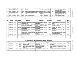 90(SegundaSección)DIARIOOFICIALJueves21defebrerode2013
2 SINAVE (COMPONENTE DE
VIGILANCIA EPIDEMIOLOGICA)
1.1.3 Impacto
final
Muestras procesadas por el Laboratorio Estatal de
Salud Pública.
Muestras aceptadas por el
Laboratorio Estatal de Salud Pública.
95 Porcentaje de muestras procesadas por
el Laboratorio Estatal de Salud Pública
respecto a las aceptadas.
95
2 SINAVE (COMPONENTE DE
VIGILANCIA EPIDEMIOLOGICA)
1.1.4 Impacto
final
Muestras procesadas en tiempo por cada diagnóstico
del marco analítico del Laboratorio Estatal de Salud
Pública.
Muestras aceptadas en el Laboratorio
Estatal de Salud Pública para cada
diagnóstico.
90 Porcentaje de muestras procesadas en
tiempo por cada diagnóstico del marco
analítico del Laboratorio Estatal de
Salud Pública.
90
2 SINAVE (COMPONENTE DE
VIGILANCIA EPIDEMIOLOGICA)
5.1.2 Impacto
final
Eventos de capacitación cumplidos. Eventos programados de
capacitación.
100 Eventos cumplidos de Capacitación. 6
K00 Centro Nacional para la Prevención y el Control del VIH/SIDA
No. PROGRAMA INDICE TIPO META NUMERADOR DENOMINADOR META FEDERAL INDICADOR META
ESTATAL
1 VIH/SIDA e ITS 1.1.1 Impacto final Detecciones de VIH realizadas a población general
en la Secretaría de Salud.
Meta de detecciones de VIH a realizar en
población general.
1,540,229 Porcentaje de detecciones de VIH en población en
general
27,514
1 VIH/SIDA e ITS 1.2.1 Impacto final Condones distribuidos para la prevención del
VIH/SIDA e ITS en la Secretaría de Salud.
Meta de condones a distribuir para la
prevención del VIH/SIDA e ITS en la
Secretaría de Salud.
58,160,844 Porcentaje de condones distribuidos para la
prevención del VIH/SIDA e ITS.
838,482
1 VIH/SIDA e ITS 1.3.1 Impacto final Detecciones de VIH realizadas a embarazadas en
la Secretaría de Salud.
Estimación de embarazadas a atender en la
Secretaría de Salud.
1,090,119 Porcentaje de detecciones de VIH en
embarazadas.
12,752
1 VIH/SIDA e ITS 2.1.1 Impacto final Detecciones de sífilis realizadas a embarazadas
en la Secretaría de Salud.
Estimación de embarazadas a atender en la
Secretaría de Salud.
1,090,119 Porcentaje de detecciones de sífilis en
embarazadas.
12,752
1 VIH/SIDA e ITS 2.2.1 Impacto final Medicamentos ARV entregados por el CENSIDA y
capturados por los Programas Estatales de
VIH/SIDA e ITS en el SALVAR
Medicamentos ARV entregados por el
CENSIDA a los Programas Estatales de
VIH/SIDA e ITS.
100 Porcentaje de medicamentos ARV actualizados
en el Sistema de Administración, Logística y
Vigilancia de Antirretrovirales
100
1 VIH/SIDA e ITS 2.3.1 Impacto final Consultas de ITS subsecuentes. Consultas de ITS de primera vez. 343,612 Porcentaje de seguimiento de las ITS. 2,030
1 VIH/SIDA e ITS 3.1.1 Impacto final Personas con al menos 6 meses en tratamiento
ARV en la Secretaría de Salud con carga viral
indetectable.
Total de personas con al menos 6 meses en
tratamiento ARV en la Secretaría de Salud.
31,887 Porcentaje de personas en tratamiento ARV en
control virológico.
753
L00 Centro Nacional de Equidad de Género y Salud Reproductiva
No. PROGRAMA INDICE TIPO META NUMERADOR DENOMINADOR META
FEDERAL
INDICADOR META
ESTATAL
1 Cáncer de Mama 1.1.1 Impacto
final
Mujeres de 25 a 69 años con exploración
clínica en el último año
Mujeres de 25 a 69 años sin
seguridad social.
35 Cobertura de detección con exploración clínica en mujeres
de 25 a 69 años.
35
1 Cáncer de Mama 2.6.1 Impacto
final
Número de mujeres asintomáticas de 50 a 69
años de edad con mastografía de tamizaje en
el último año.
Total de mujeres de 50 a 69 años de
edad entre dos responsabilidad de
la Secretaría de Salud.
22 Cobertura de detección mediante mastografía de tamizaje a
mujeres asintomáticas en las mujeres de 50 a 69 años
de edad.
22
1 Cáncer de Mama 5.5.2 Impacto
final
Número de mujeres de 50 a 69 años de edad
con resultado de mastografía BIRADS 4 y 5
que fueron biopsiadas.
Número de mujeres de 50 a 69 años
de edad con resultado de
mastografía BIRADS 4 y 5 X 100.
95 Cobertura de la evaluación diagnóstica con toma de biopsia. 95
 