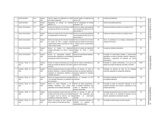 Jueves21defebrerode2013DIARIOOFICIAL(SegundaSección)91
1 Cáncer de Mama 5.5.3 Impacto
final
Total de mujeres con diagnóstico de cáncer
que iniciaron tratamiento.
Total de mujeres con diagnóstico de
cáncer x100.
95 Cobertura de tratamiento. 90
1 Cáncer de Mama 5.5.4 Impacto
final
Mastografías de tamizaje con resultado
BIRADS 4 y 5.
Total de mastografías de tamizaje
realizadas X 100.
1 Indice de anormalidad específico. 1
2 Cáncer Cervicouterino 2.1.1 Impacto
final
Número de mujeres de 35 a 64 años de edad
con detección de VPH en el último año.
Número de mujeres responsabilidad
de la Secretaría de Salud de 35 a 64
años de edad / 5.
65 Cobertura de detección primaria con la prueba de VPH. 65
2 Cáncer Cervicouterino 2.1.2 Impacto
final
Número de mujeres de 25 a 34 años de edad
con Papanicolaou en el último año.
Número de mujeres responsabilidad
de la Secretaría de Salud de 25 a 34
años de edad / 3.
85 Cobertura de detección primaria con citología cervical. 85
2 Cáncer Cervicouterino 2.1.3 Impacto
final
Número de mujeres de 35 a 64 años de edad
con prueba de VPH y citología cervical
complementaria posterior reportada con LEIB,
LEIAG y cáncer invasor.
Número de mujeres de 35 a 64 años
de edad con prueba de VPH positiva
y citología cervical complementaria
posterior.
80 Indice de positividad de la citología complementaria a
resultado VPH positivo.
80
2 Cáncer Cervicouterino 3.3.1 Impacto
final
Número de mujeres con diagnóstico
citológico-colposcópico de LEIAG y cáncer
invasor.
Número de mujeres con diagnóstico
citológico de LEIAG y cáncer
invasor.
80 Congruencia citológica colposcópica. 80
2 Cáncer Cervicouterino 3.5.1 Impacto
final
Número de responsables estatales y
jurisdiccionales capacitados en las estrategias
del programa de cáncer cervicouterino.
Número de responsables estatales y
jurisdiccionales.
100 Porcentaje de responsables estatales y jurisdiccionales
capacitados en temas de tamizaje, detección, diagnóstico,
tratamiento y seguimiento de pacientes con cáncer
cervicouterino
100
3 Arranque Parejo en la
Vida
2.1.1 Impacto
final
Número de mujeres embarazadas que se les
realizó las pruebas de detección para sífilis y
VIH/SIDA.
Total de mujeres embarazadas que
están en control prenatal.
100 Porcentaje de mujeres embarazadas, a las que se les
realizan las pruebas de detección para sífilis y VIH/SIDA.
16,007
3 Arranque Parejo en la
Vida
3.2.1 Impacto
final
Número de personal de salud en contacto con
pacientes obstétricas y urgencias obstétricas,
capacitado en emergencias obstétricas en
hospitales resolutivos.
Total de personal de salud en
contacto con pacientes obstétricas y
urgencias obstétricas en hospitales
resolutivos.
100 Porcentaje de personal de salud de los hospitales
resolutivos capacitado en emergencias obstétricas.
180
3 Arranque Parejo en la
Vida
4.4.1 Impacto
final
Número de originales electrónicos entregados
a las entidades federativas de materiales de
APV producidos.
Número de materiales de APV
producidos.
100 Porcentaje de materiales de APV producidos y entregados a
las entidades federativas.
100
3 Arranque Parejo en la
Vida
6.5.1 Impacto
final
Número de visitas realizadas a las 9
entidades federativas para evaluar la
capacitación de las parteras tradicionales.
Número de visitas programadas a
las 9 entidades federativas para
evaluar la capacitación de las
parteras tradicionales.
100 Porcentaje de visitas de supervisión realizadas en las 9
entidades prioritarias, para evaluar la capacitación de las
parteras tradicionales
100
3 Arranque Parejo en la
Vida
9.5.1 Impacto
final
Número de personal de salud involucrado con
la atención del recién nacido en los hospitales
de segundo nivel de atención, que fue
capacitado en reanimación neonatal.
Total de personal de salud del
segundo nivel programado para
capacitarse en reanimación
neonatal.
100 Porcentaje de personal de salud involucrado con la atención
del recién nacido en los hospitales de segundo nivel de
atención, capacitado en reanimación neonatal.
100
3 Arranque Parejo en la
Vida
10.5.1 Impacto
final
Número de pruebas de tamiz neonatal a
recién nacidos en la Secretaría de Salud.
Total de nacimientos estimados de
CONAPO en población sin
derechohabiencia formal.
100 Porcentaje de recién nacidos con tamiz neonatal. 100
 
