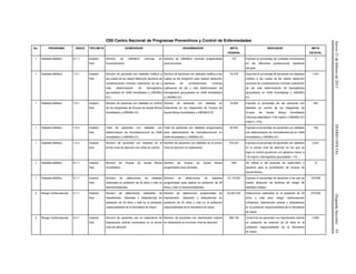 Jueves21defebrerode2013DIARIOOFICIAL(SegundaSección)93
O00 Centro Nacional de Programas Preventivos y Control de Enfermedades
No. PROGRAMA INDICE TIPO META NUMERADOR DENOMINADOR META
FEDERAL
INDICADOR META
ESTATAL
1 Diabetes Mellitus 4.1.1 Impacto
final
Número de UNEMES crónicas en
funcionamiento.
Número de UNEMES crónicas programadas
para funcionar.
107 Expresa el porcentaje de unidades funcionando
en las diferentes jurisdicciones sanitarias
del país.
3
1 Diabetes Mellitus 7.4.1 Impacto
final
Número de personas con diabetes mellitus a
las cuales se les realizó detección oportuna de
complicaciones crónicas (valoración de pie y
más determinación de hemoglobina
glucosilada) en GAM Acreditados y UNEMEs
EC).
Número de personas con diabetes mellitus a las
cuales se les programó para realizar detección
oportuna de complicaciones crónicas
(valoración de pie y más determinación de
hemoglobina glucosilada) en GAM Acreditados
y UNEMEs EC.
74,016 Describe el porcentaje de personas con diabetes
mellitus a las cuales se les realizó detección
oportuna de complicaciones crónicas (valoración
de pie más determinación de hemoglobina
glucosilada) en GAM Acreditados y UNEMEs
EC.
1,241
1 Diabetes Mellitus 7.5.1 Impacto
final
Número de personas con diabetes en control
de los integrantes de Grupos de Ayuda Mutua
Acreditados y UNEMEs EC.
Número de personas con diabetes en
tratamiento en los integrantes de Grupos de
Ayuda Mutua Acreditados y UNEMES EC.
18,504 Expresa el porcentaje de las personas con
diabetes en control de los integrantes de
Grupos de Ayuda Mutua Acreditados
(Glucosa plasmática <126 mg/dl) y UNEMEs EC
(HbA1c <7%).
545
1 Diabetes Mellitus 7.5.2 Impacto
final
Total de pacientes con diabetes con
determinación de microalbuminuria en GAM
Acreditados y UNEMEs EC.
Total de pacientes con diabetes programados
para determinación de microalbuminuria en
GAM Acreditados y UNEMEs EC.
50,502 Expresa el porcentaje de pacientes con diabetes
con determinación de microalbuminuria en GAM
Acreditados y UNEMEs EC.
758
1 Diabetes Mellitus 7.5.3 Impacto
final
Número de pacientes con diabetes en el
primer nivel de atención con cifras de control.
Número de pacientes con diabetes en el primer
nivel de atención en tratamiento.
274,321 Expresa el porcentaje de pacientes con diabetes
en el primer nivel de atención en los que se
logra el control glucémico con glicemia menor a
130 mg/dl o hemoglobina glucosilada < 7%.
3,041
1 Diabetes Mellitus 8.1.1 Impacto
final
Número de Grupos de Ayuda Mutua
Acreditados.
Número de Grupos de Ayuda Mutua
programados para acreditar.
599 Se refiere a las acciones de supervisión y
asesoría para la acreditación de Grupos de
Ayuda Mutua.
12
1 Diabetes Mellitus 9.1.1 Impacto
final
Número de detecciones de diabetes
realizadas en población de 20 años y más no
derechohabientes.
Número de detecciones de diabetes
programadas para realizar en población de 20
años y más no derechohabientes.
10,115,091 Expresa el porcentaje de personas a las que se
realizó detección de factores de riesgo de
diabetes mellitus.
125,908
2 Riesgo Cardiovascular 5.1.1 Impacto
final
Número de detecciones realizadas de
Hipertensión, Obesidad y dislipidemias en
población de 20 años y más en la población
responsabilidad de la Secretaría de Salud.
Número de detecciones programadas de
Hipertensión, Obesidad y dislipidemias en
población de 20 años y más en la población
responsabilidad de la Secretaría de Salud.
22,467,533 Detecciones realizadas en la población de 20
años y más para riesgo cardiovascular
(Obesidad, hipertensión arterial y dislipidemia)
en la población responsabilidad de la Secretaría
de Salud.
270,000
2 Riesgo Cardiovascular 6.3.1 Impacto
final
Número de pacientes con en tratamiento de
hipertensión arterial controlados en el primer
nivel de atención.
Número de pacientes con hipertensión arterial
en tratamiento en el primer nivel de atención.
460,104 Control de los pacientes con hipertensión arterial
en población de mayores de 20 años en la
población responsabilidad de la Secretaría
de Salud.
4,900
 