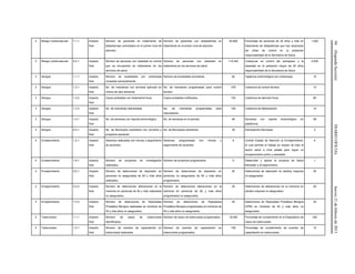 94(SegundaSección)DIARIOOFICIALJueves21defebrerode2013
2 Riesgo Cardiovascular 7.1.1 Impacto
final
Número de pacientes en tratamiento de
dislipidemias controlados en el primer nivel de
atención.
Número de pacientes con dislipidemias en
tratamiento en el primer nivel de atención.
55,609 Porcentaje de personas de 20 años y más en
tratamiento de dislipidemias que han alcanzado
las cifras de control en la población
responsabilidad de la Secretaría de Salud.
1,500
2 Riesgo Cardiovascular 9.2.1 Impacto
final
Número de personas con obesidad en control
que se encuentran en tratamiento en los
servicios de salud.
Número de personas con obesidad en
tratamiento en los servicios de salud.
114,442 Coadyuvar en control del sobrepeso y la
obesidad en la población mayor de 20 años
responsabilidad de la Secretaría de Salud.
4,000
3 Dengue 1.1.1 Impacto
final
Número de localidades con ovitrampas
revisadas semanalmente.
Número de localidades prioritarias. 82 Vigilancia entomológica con ovitrampas. 10
3 Dengue 1.3.1 Impacto
final
No. de manzanas con larvicida aplicado en
menos de seis semanas.
No. de manzanas programadas para control
larvario.
378 Cobertura de control larvario. 10
3 Dengue 1.3.2 Impacto
final
Casos probables con tratamiento focal. Casos probables notificados. 100 Cobertura de atención focal. 80
3 Dengue 1.3.3 Impacto
final
No. de manzanas nebulizadas. No. de manzanas programadas para
nebulización.
194 Cobertura de Nebulización. 10
3 Dengue 1.4.1 Impacto
final
No. de semanas con reporte entomológico. No. de semanas en el periodo 48 Semanas con reporte entomológico en
plataforma.
48
3 Dengue 6.3.1 Impacto
final
No. de Municipios prioritarios con convenio y
programa operando.
No. de Municipios prioritarios. 39 Participación Municipal. 5
4 Envejecimiento 1.2.1 Impacto
final
Sesiones realizadas con minuta y seguimiento
de acuerdos.
Sesiones programadas con minuta y
seguimiento de acuerdos.
6 Comité Estatal de Atención al Envejecimiento,
el cual permite el trabajo en equipo de todo el
sector salud a nivel estatal para lograr un
envejecimiento activo y saludable
6
4 Envejecimiento 1.6.1 Impacto
final
Número de proyectos de investigación
realizados.
Número de proyectos programados. 5 Desarrollar y aplicar el proyecto de Salud
Bienestar y Envejecimiento.
1
4 Envejecimiento 5.2.1 Impacto
final
Número de detecciones de depresión en
personas no aseguradas de 60 y más años
realizados.
Número de detecciones de depresión en
personas no asegurados de 60 y más años
programados
20 Detecciones de depresión en adultos mayores
no asegurados
20
4 Envejecimiento 5.2.2 Impacto
final
Número de detecciones alteraciones en la
memoria en personas de 60 y más realizados
no asegurados.
Número de detecciones alteraciones en la
memoria en personas de 60 y más años
programados no asegurados.
20 Detecciones de alteraciones en la memoria en
adultos mayores no asegurados
20
4 Envejecimiento 7.3.3 Impacto
final
Número de detecciones de Hiperplasia
Prostática Benigna realizadas en hombres de
45 y más años no asegurados.
Número de detecciones de Hiperplasia
Prostática Benigna programadas en hombres de
45 y más años no asegurados.
25 Detecciones de Hiperplasia Prostática Benigna
(HPB) en hombres de 45 y más años no
asegurados
25
5 Tuberculosis 1.1.1 Impacto
final
Número de casos de tuberculosis
identificados.
Número de casos de tuberculosis programados. 18,450 Porcentaje de cumplimiento en el Diagnóstico de
casos de tuberculosis.
200
5 Tuberculosis 1.2.1 Impacto
final
Número de eventos de capacitación en
tuberculosis realizados.
Número de eventos de capacitación en
tuberculosis programados.
156 Porcentaje de cumplimiento de eventos de
capacitación en tuberculosis.
12
 