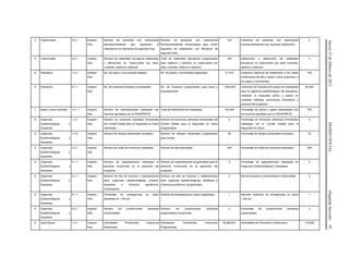 Jueves21defebrerode2013DIARIOOFICIAL(SegundaSección)95
5 Tuberculosis 4.4.1 Impacto
final
Número de personas con tuberculosis
farmacorresistente que ingresaron al
tratamiento con fármacos de segunda línea.
Número de personas con tuberculosis
farmacorresistente dictaminados para recibir
esquema de tratamiento con fármacos de
segunda línea.
135 Cobertura de personas con tuberculosis
Farmacorresistente que requieren tratamiento.
2
5 Tuberculosis 6.2.1 Impacto
final
Número de materiales educativos elaborados
y distribuidos en Tuberculosis por tipos.
(volantes, dípticos y trípticos)
Total de materiales educativos programados
para elaborar y distribuir en tuberculosis por
tipos (volantes, dípticos y trípticos).
106 Elaboración y distribución de materiales
educativos en tuberculosis por tipos (volantes,
dípticos y trípticos).
3
6 Paludismo 1.4.1 Impacto
final
No. de casos y convivientes tratados. No. de casos y convivientes registrados. 31,270 Cobertura oportuna de tratamiento a los casos
confirmados del año y hasta 3 años anteriores, a
los casos y convivientes.
150
6 Paludismo 9.1.1 Impacto
final
No. de muestras tomadas y procesadas. No. de muestras programadas para toma y
procesamiento.
1,500,000 Cobertura de muestras de sangre en localidades
para la vigilancia epidemiológica del paludismo,
mediante la búsqueda activa y pasiva en
unidades médicas, promotores voluntarios y
personal del programa.
80,000
7 Rabia y otras zoonosis 10.1.1 Impacto
final
Número de esterilizaciones realizadas con
insumos aportados por el CENAPRECE.
Total de esterilizaciones realizadas. 150,000 Porcentaje de perros y gatos esterilizados con
los insumos aportados por el CENAPRECE.
750
8 Urgencias
Epidemiológicas y
Desastres
1.4.1 Impacto
final
Número de reuniones ordinarias trimestrales
del Comité Estatal para la Seguridad en Salud
realizadas.
Número de reuniones ordinarias trimestrales del
Comité Estatal para la Seguridad en Salud
programadas.
4 Porcentaje de reuniones ordinarias trimestrales
realizadas por el Comité Estatal para la
Seguridad en Salud.
4
8 Urgencias
Epidemiológicas y
Desastres
1.4.2 Impacto
final
Número de refugios temporales revisados. Número de refugios temporales programados
para revisar.
90 Porcentaje de refugios temporales revisados. 33
8 Urgencias
Epidemiológicas y
Desastres
2.2.1 Impacto
final
Número de notas de monitoreo realizadas. Número de días laborables. 249 Porcentaje de notas de monitoreo realizadas. 249
8 Urgencias
Epidemiológicas y
Desastres
4.1.1 Impacto
final
Número de capacitaciones realizadas al
personal involucrado en la operación del
programa.
Número de capacitaciones programadas para el
personal involucrado en la operación del
programa.
2 Porcentaje de capacitaciones realizadas en
Urgencias Epidemiológicas y Desastres
2
8 Urgencias
Epidemiológicas y
Desastres
5.1.1 Impacto
final
Número de Kits de insumos y medicamentos
para urgencias epidemiológicas (brotes),
desastres e influenza pandémica,
conformados.
Número de Kits de insumos y medicamentos
para urgencias epidemiológicas, desastres e
influenza pandémica, programados.
3 Kits de insumos y medicamentos conformados. 3
8 Urgencias
Epidemiológicas y
Desastres
6.1.1 Impacto
final
Porcentaje de emergencias en salud
atendidas en < 48 Hrs.
Número de emergencias en salud registradas. 1 Atención oportuna de emergencias en salud
< 48 Hrs.
1
8 Urgencias
Epidemiológicas y
Desastres
6.2.1 Impacto
final
Número de jurisdicciones sanitarias
supervisadas.
Número de jurisdicciones sanitarias
programadas a supervisar.
2 Porcentaje de jurisdicciones sanitarias
supervisadas.
3
9 Salud Bucal 1.4.1 Impacto
final
Actividades Preventivas Intramuros
Realizadas.
Actividades Preventivas intramuros
Programadas.
30,899,821 Actividades de Prevención (intramuros). 118,820
 