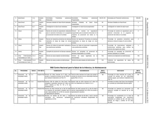 96(SegundaSección)DIARIOOFICIALJueves21defebrerode2013
9 Salud Bucal 1.4.2 Impacto
final
Actividades Preventivas extramuros
Realizadas.
Actividades Preventivas extramuros
Programadas.
98,076,193 Actividades de Prevención (extramuros). 369,000
9 Salud Bucal 3.4.1 Impacto
final
Semanas Estatales de Salud Bucal realizadas. Semanas Estatales de Salud Bucal
programadas.
64 Semanas Estatales de Salud Bucal. 2
9 Salud Bucal 4.2.1 Impacto
final
Investigación en salud bucal realizadas. Investigación en salud bucal programados. 32 Investigación en materia de salud bucal. 1
10 Cólera 4.1.1 Impacto
final
Número de eventos de capacitación realizadas
para el personal involucrado en el programa
de prevención del cólera en la entidad.
Número de eventos de capacitación
programadas para el personal involucrado en el
programa de prevención del cólera en la
entidad.
2 Porcentaje de eventos de capacitación para el
personal involucrado en el programa de
prevención del cólera en la entidad.
5
10 Cólera 7.1.1 Impacto
final
Número de Operativos preventivos de diarreas
realizados en áreas de riesgo y/o zonas
turísticas.
Número de Operativos Preventivos de diarreas
programados en áreas de riesgo y/o zona
turística.
2 Porcentaje de operativos preventivos para
diarreas en áreas de riesgo y/o zona turística.
3
10 Cólera 8.2.1 Impacto
final
Número de visitas de supervisión realizadas a
las jurisdicciones sanitarias.
Número de visitas de supervisión programadas
a las jurisdicciones sanitarias.
4 Porcentaje de supervisiones realizadas a
jurisdicciones sanitarias, para verificar las
acciones del programa de cólera.
4
10 Cólera 9.1.1 Impacto
final
Campaña de prevención de diarreas realizada. Número de campañas de prevención de
diarreas programadas en el Estado.
2 Porcentaje de campañas de prevención de
diarreas realizadas en el Estado.
3
12 Otras Enfermedades
Transmitidas por Vector
13.4.1 Impacto
final
Número de casos tratados de leishmaniasis. Número de casos registrados de la
leishmaniasis.
720 Cobertura de tratamiento de leishmaniasis. 150
12 Otras Enfermedades
Transmitidas por Vector
13.4.2 Impacto
final
Número de casos curados de leishmaniasis. Número de casos tratados de leishmaniasis. 720 Cobertura de seguimiento de casos de
leishmaniasis.
100
R00 Centro Nacional para la Salud de la Infancia y la Adolescencia
No. PROGRAMA INDICE TIPO META NUMERADOR DENOMINADOR META
FEDERAL
INDICADOR META
ESTATAL
1 Prevención de la
Mortalidad Infantil
1.3.1 Impacto final Número de niños menores de 5 años, que
acuden a consulta de primera vez por EDAS, y
que recibieron tratamiento con Plan "A".
Total de niños menores de 5 años que acuden a
consulta de primera vez por enfermedad diarreica
aguda (Plan A, B y C).
90 Porcentaje de niños menores de 5 años, en
consulta de primera vez con enfermedad
diarreica aguda, que recibieron tratamiento con
Plan "A".
90
1 Prevención de la
Mortalidad Infantil
1.3.3 Impacto final Número total de sobres de Vida Suero Oral
otorgados a pacientes menores de 5 años con
EDA´s tratados en Plan "A", "B" y "C" de
hidratación oral.
Número total de niños menores de 5 años con
EDA´s en tratamiento con Planes A, B y C.
3 Promedio de sobres Vida Suero Oral otorgados
en consultas por enfermedad diarreica aguda.
3
1 Prevención de la
Mortalidad Infantil
1.5.1 Impacto final Número de niños menores de un año de edad
con esquema de vacunación completo para la
edad responsabilidad de la SSA de acuerdo a
la regionalización operativa.
Número de niños menores de un año de edad a
vacunar responsabilidad de la SSA de acuerdo a
regionalización operativa.
90 Porcentaje de cobertura de vacunación con
esquema completo en menores de un año
de edad.
90
1 Prevención de la
Mortalidad Infantil
1.5.5 Impacto final Número de adultos de 60 años y más
vacunados con neumococo polivalente
registrados en el SIS.
Número de adultos de 60 años y más a vacunar
con neumococo polivalente programadas por
la SSA.
95 Porcentaje de cumplimiento en la meta de
vacunación programada con neumococo
polivalente en adultos de 60 a 64 años con
factores de riesgo y adultos de 65 años
de edad.
95
 
