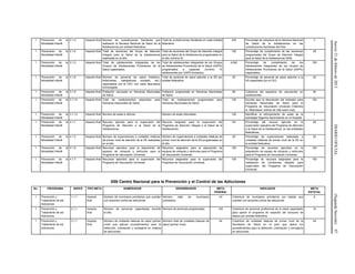 Jueves21defebrerode2013DIARIOOFICIAL(SegundaSección)97
1 Prevención de la
Mortalidad Infantil
2.1.2 Impacto final Número de Jurisdicciones Sanitarias que
realizaron la Semana Nacional de Salud de la
Adolescencia por entidad federativa.
Total de Jurisdicciones Sanitarias en cada entidad
federativa.
236 Porcentaje de cobertura de la Semana Nacional
de Salud de la Adolescencia en las
Jurisdicciones Sanitarias del País.
3
1 Prevención de la
Mortalidad Infantil
2.1.4 Impacto final Total de reuniones del Grupo de Atención
Integral para la Salud de la Adolescencia
realizadas en el año.
Total de reuniones del Grupo de Atención Integral
para la Salud de la Adolescencia programadas en
el año (mínimo 6)
192 Porcentaje de cumplimiento de las reuniones
programadas del Grupo de Atención Integral
para la Salud de la Adolescencia GAIA.
28
1 Prevención de la
Mortalidad Infantil
3.1.2 Impacto final Total de adolescentes integrantes de los
Grupos de Adolescentes Promotores de la
Salud capacitados.
Total de adolescentes integrantes de los Grupos
de Adolescentes Promotores de la Salud (GAPS)
programados a capacitar (mínimo 10
adolescentes por GAPS formados).
4,540 Porcentaje de cumplimiento de los
Adolescentes integrantes de los Grupos de
Adolescentes Promotores de la Salud (GAPS)
capacitados.
105
1 Prevención de la
Mortalidad Infantil
3.1.6 Impacto final Número de personal de salud (médicos,
enfermeras, trabajadoras sociales, etc.)
capacitados por el CEC con carta descriptiva
homologada.
Total de personal de salud adscrito a la SS por
entidad federativa.
20 Porcentaje de personal de salud adscrito a la
SS capacitado por el CEC.
20
1 Prevención de la
Mortalidad Infantil
3.1.9 Impacto final Población vacunada en Semanas Nacionales
de Salud.
Población programada en Semanas Nacionales
de Salud.
90 Cobertura del esquema de vacunación en
adolescentes.
90
1 Prevención de la
Mortalidad Infantil
3.1.10 Impacto final Total de medicamentos adquiridos para
Semanas Nacionales de Salud.
Total de medicamentos programados para
Semanas Nacionales de Salud.
100 Escriba aquí la descripción del indicador para
Semanas Nacionales de Salud para el
Programa de Vacunación Universal (Vitamina
A, Albendazol, sobres de vida suero oral).
100
1 Prevención de la
Mortalidad Infantil
3.1.13 Impacto final Número de aulas a reforzar. Número de aulas reforzadas. 100 Identificar el reforzamiento de aulas de la
estrategia Sigamos Aprendiendo en el Hospital
1
1 Prevención de la
Mortalidad Infantil
4.1.1 Impacto final Recurso ejercido para la supervisión del
Programa de Atención a la Salud de la
Adolescencia.
Recurso asignado para la supervisión del
Programa de Atención Integral a la Salud de la
Adolescencia.
161 Porcentaje del recurso ejercido en la
supervisión operativa del Programa de Atención
a la Salud de la Adolescencia, en las entidades
federativas.
65
1 Prevención de la
Mortalidad Infantil
4.1.2 Impacto final Número de supervisiones a unidades médicas
de primer nivel de atención de la SS realizadas
en el año.
Número de supervisiones a unidades médicas de
primer nivel de atención de la SS programadas en
el año.
25 Porcentaje de supervisiones realizadas a
unidades médicas de primer nivel de la SS en
la entidad federativa.
25
1 Prevención de la
Mortalidad Infantil
4.1.6 Impacto final Recursos ejercidos para la adquisición de
equipos de cómputo y vehículos para el
Programa de Vacunación Universal.
Recursos asignados para la adquisición de
equipos de cómputo y vehículos para el Programa
de Vacunación Universal.
100 Porcentaje de recursos ejercidos en la
adquisición de equipo de cómputo y vehículos
para el Programa de Vacunación Universal.
100
1 Prevención de la
Mortalidad Infantil
4.1.7 Impacto final Recursos ejercidos para la supervisión del
Programa de Vacunación Universal.
Recursos asignados para la supervisión del
Programa de Vacunación Universal.
100 Porcentaje de recursos asignados para la
realización de comisiones oficiales para
supervisión del Programa de Vacunación
Universal.
100
X00 Centro Nacional para la Prevención y el Control de las Adicciones
No. PROGRAMA INDICE TIPO META NUMERADOR DENOMINADOR META
FEDERAL
INDICADOR META
ESTATAL
1 Prevención y
Tratamiento de las
Adicciones
1.1.1 Impacto
final
Número de municipios prioritarios que cuentan
con acciones contra las adicciones.
Número total de municipios
prioritarios.
43 Cobertura de municipios prioritarios por estado que
cuentan con acciones contra las adicciones.
8
1 Prevención y
Tratamiento de las
Adicciones
2.1.1 Impacto
final
Número de personas capacitadas durante
el año.
Número de personas programadas. 100 Cobertura de personal profesional de la salud capacitado
para operar el programa de cesación del consumo de
tabaco por entidad federativa.
16
1 Prevención y
Tratamiento de las
Adicciones
3.1.1 Impacto
final
Número de unidades básicas de salud (primer
nivel) que aplican procedimientos para la
detección, orientación y consejería en materia
de adicciones.
Número total de unidades básicas de
salud (primer nivel).
44 Cobertura de unidades básicas de primer nivel de la
Secretaría de Salud en el país que aplica los
procedimientos para la detección, orientación y consejería
en adicciones.
44
 