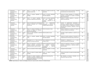 98(SegundaSección)DIARIOOFICIALJueves21defebrerode2013
1 Prevención y
Tratamiento de las
Adicciones
4.1.1 Impacto
final
Número de consultas de primera vez
realizadas durante el año.
Número de consultas de primera vez
programadas.
129,489 Consultas de primera vez para la prevención y tratamiento
de las adicciones en los Centros Nueva Vida.
3,105
1 Prevención y
Tratamiento de las
Adicciones
7.1.1 Impacto
final
Número de docentes capacitados en la
estrategia.
Número de docentes programados
para recibir capacitación.
56 Cobertura de docentes capacitados en la estrategia de
Prevención de Adicciones en Escuelas de Educación
Básica (Escuela Segura).
56
1 Prevención y
Tratamiento de las
Adicciones
8.1.1 Impacto
final
Número de personas capacitadas en
prevención y tratamiento de las adicciones.
Número de personas programadas
para recibir capacitación en
prevención y tratamiento de las
adicciones.
100 Cobertura de personal capacitado en prevención y
atención de las adicciones.
100
1 Prevención y
Tratamiento de las
Adicciones
8.1.2 Impacto
final
Número de establecimientos especializados en
adicciones reconocidos por el CENADIC
durante el año.
Total de establecimientos
especializados en adicciones con
modalidad residencial existentes.
100 Cobertura de establecimientos especializados en
adicciones en modalidad residencial con reconocimiento
en el CENADIC conforme a lo establecido en la NOM-028-
SSA2-2009 para la Prevención, Tratamiento y Control de
las Adicciones.
1
1 Prevención y
Tratamiento de las
Adicciones
13.1.1 Impacto
final
Número de personas beneficiadas por los
servicios del Programa de Prevención y
Atención con las Adicciones.
Número de personas en el país. 100 Población beneficiada por los servicios del Programa de
Prevención y Atención con las Adicciones.
100
1 Prevención y
Tratamiento de las
Adicciones
13.1.2 Impacto
final
Número de padres orientados en prevención
de las adicciones.
Número de padres en el país. 100 Porcentaje de padres capacitados en prevención de las
adicciones.
100
1 Prevención y
Tratamiento de las
Adicciones
13.1.3 Impacto
final
Número de personas orientadas durante
el año.
Número de personas programadas
para recibir orientación.
100 Cobertura de personas orientadas por promotores de la
Campaña Nacional de Información para una Nueva Vida.
100
1 Prevención y
Tratamiento de las
Adicciones
13.1.4 Impacto
final
Adolescentes de 12 a 17 años de edad que
participan en acciones de prevención.
Total de adolescentes en este rango
de edad en el país.
10 Participación de adolescentes de 12 a 17 años en
acciones de prevención de las adicciones.
10
1 Prevención y
Tratamiento de las
Adicciones
13.1.5 Impacto
final
Número de tratamientos en adicciones con
modalidad ambulatoria, semirresidencial y
residencial brindados a través del subsidio.
Número de tratamientos en adicciones
con modalidad ambulatoria,
semirresidencial y residencial
programados.
100 Cobertura de tratamientos en adicciones con modalidad
ambulatoria, semirresidencial y residencial brindados a
través del subsidio.
16
1 Prevención y
Tratamiento de las
Adicciones
13.1.6 Impacto
final
Número de Campañas de Difusión realizadas. Número de Campañas de Difusión
programadas.
100 Campañas de difusión realizadas. 100
1 Prevención y
Tratamiento de las
Adicciones
15.1.1 Impacto
final
Número de pruebas de tamizaje aplicadas y
evaluadas.
Número de pruebas de tamizaje
programadas.
100 Cobertura de alumnado con pruebas de tamizaje aplicadas
y evaluadas.
100
1 Prevención y
Tratamiento de las
Adicciones
17.1.2 Impacto
final
Porcentaje de personas capacitadas como
voluntarios en prevención y tratamiento de las
adicciones para integrarse a la red de personas
capacitadas como voluntarios.
Número de Centros Nueva Vida. 100 Red Articulada de Prevención Comunitaria de las
Adicciones por cada Centro Nueva.
100
INDICE: Representado por: Número de Estrategia, Número de Línea de Acción y Número de Actividad General.
 