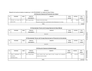 Jueves21defebrerode2013DIARIOOFICIAL(SegundaSección)99
ANEXO 5
Relación de insumos enviados en especie por “LOS PROGRAMAS” en materia de Salud Pública
310 Dirección General de Promoción de la Salud
No. PROGRAMA INDICE FUENTE DE
FINANCIAMIENTO
CONCEPTO PRECIO
UNITARIO
CANTIDAD TOTAL
(PESOS)
1 Promoción de la salud: Una
nueva cultura
1.4.1.1 Ramo 12-Apoyo Federal Impresión de documentos oficiales
Descripción complementaria: Cartilla Nacional de Salud Adolescentes de 10 a 19 años.
2.00 7,500.00 15,000.00
TOTAL: 15,000.00
313 Secretariado Técnico del Consejo Nacional de Salud Mental
No. PROGRAMA INDICE FUENTE DE
FINANCIAMIENTO
CONCEPTO PRECIO
UNITARIO
CANTIDAD TOTAL
(PESOS)
SIN DATOS
315 Secretariado Técnico del Consejo Nacional para la Prevención de Accidentes
No. PROGRAMA INDICE FUENTE DE
FINANCIAMIENTO
CONCEPTO PRECIO
UNITARIO
CANTIDAD TOTAL
(PESOS)
SIN DATOS
316 Dirección General de Epidemiología
No. PROGRAMA INDICE FUENTE DE
FINANCIAMIENTO
CONCEPTO PRECIO
UNITARIO
CANTIDAD TOTAL
(PESOS)
2 SINAVE (COMPONENTE DE
VIGILANCIA
EPIDEMIOLOGICA)
1.1.4.1 Ramo 12-Apoyo Federal Insumos (reactivos incluye: cepas, medios de cultivo y transporte, otros, capacitación y
muestras de control de calidad)
1.00 447,501.00 447,501.00
TOTAL: 447,501.00
 