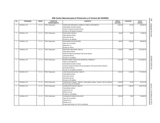 100(SegundaSección)DIARIOOFICIALJueves21defebrerode2013
K00 Centro Nacional para la Prevención y el Control del VIH/SIDA
No. PROGRAMA INDICE FUENTE DE
FINANCIAMIENTO
CONCEPTO PRECIO
UNITARIO
CANTIDAD TOTAL
(PESOS)
1 VIH/SIDA e ITS 3.1.1.4 FPGC-Fideicomiso TENOFOVIR DISOPROXIL FUMARATO TABLETA RECUBIERTA
Cada tableta recubierta contiene:
Tenofovir disoproxil fumarato 300 mg
Envase con 30 tabletas recubiertas.
2,000.00 274.00 548,000.00
1 VIH/SIDA e ITS 3.1.1.4 FPGC-Fideicomiso ZIDOVUDINA CAPSULA
Cada cápsula contiene:
Zidovudina 250 mg
Envase con 30 cápsulas.
185.00 130.00 24,050.00
1 VIH/SIDA e ITS 3.1.1.4 FPGC-Fideicomiso ZIDOVUDINA SOLUCION ORAL
Cada 100 ml contienen:
Zidovudina 1 g
Envase con 240 ml.
465.00 1,200.00 558,000.00
1 VIH/SIDA e ITS 3.1.1.4 FPGC-Fideicomiso ABACAVIR-LAMIVUDINA TABLETA
Cada tableta contiene:
Sulfato de abacavir equivalente a 600 mg de abacavir
Lamivudina 300 mg
Envase con 30 tabletas.
1,436.06 1,896.00 2,722,769.76
1 VIH/SIDA e ITS 3.1.1.4 FPGC-Fideicomiso EMTRICITABINA-TENOFOVIR DISOPROXIL FUMARATO
TABLETA RECUBIERTA
Cada tableta recubierta contiene:
Tenofovir disoproxil fumarato 300 mg equivalente a 245 mg de tenofovir disoproxil
Emtricitabina 200 mg
Envase con 30 tabletas recubiertas.
2,161.58 4,700.00 10,159,426.00
1 VIH/SIDA e ITS 3.1.1.4 FPGC-Fideicomiso LAMIVUDINA/ZIDOVUDINA TABLETA
Cada tableta contiene:
Lamivudina 150 mg
Zidovudina 300 mg
Envase con 60 tabletas.
1,743.36 1,018.00 1,774,740.48
1 VIH/SIDA e ITS 3.1.1.4 FPGC-Fideicomiso LOPINAVIR-RITONAVIR. TABLETA. Cada tableta contiene: Lopinavir 100 mg, Ritonavir
25 mg. Envase con 60 tabletas.
1,200.08 175.00 210,014.00
1 VIH/SIDA e ITS 3.1.1.4 FPGC-Fideicomiso LOPINAVIR-RITONAVIR TABLETA
Cada tableta contiene:
Lopinavir 200 mg
Ritonavir 50 mg
Envase con 120 tabletas
2,696.75 1,500.00 4,045,125.00
1 VIH/SIDA e ITS 3.1.1.4 FPGC-Fideicomiso LOPINAVIR-RITONAVIR SOLUCION
Cada 100 ml contienen:
Lopinavir 8.0 g
Ritonavir 2.0 g
Envase frasco ámbar con 160 ml y dosificador.
1,870.26 75.00 140,269.50
 