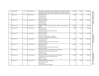 Jueves21defebrerode2013DIARIOOFICIAL(SegundaSección)101
1 VIH/SIDA e ITS 3.1.1.4 FPGC-Fideicomiso EFAVIRENZ, EMTRICITABINA, TENOFOVIR FUMARATO DE DISOPROXILO TABLETA,
Cada tableta contiene: Efavirenz 600 mg. Emtricitabina 200 mg. Fumarato de disoproxilo
de tenofovir 300 mg. equivalente a 245 mg. Tenofovir disoproxil. Envase con 30 tabletas.
2,567.60 3,900.00 10,013,640.00
1 VIH/SIDA e ITS 3.1.1.4 FPGC-Fideicomiso LAMIVUDINA TABLETA
Cada tableta contiene:
Lamivudina 150 mg
Envase con 30 tabletas.
829.35 85.00 70,494.75
1 VIH/SIDA e ITS 3.1.1.4 FPGC-Fideicomiso NEVIRAPINA TABLETA
Cada tableta contiene:
Nevirapina 200 mg
Envase con 60 tabletas.
392.01 425.00 166,604.25
1 VIH/SIDA e ITS 3.1.1.4 FPGC-Fideicomiso MARAVIROC TABLETA. Cada tableta contiene: Maraviroc 150 mg Envase con 60
tabletas.
6,689.36 13.00 86,961.68
1 VIH/SIDA e ITS 3.1.1.4 FPGC-Fideicomiso ABACAVIR TABLETA
Cada tableta contiene:
Sulfato de abacavir equivalente a 300 mg de abacavir.
Envase con 60 tabletas.
719.82 181.00 130,287.42
1 VIH/SIDA e ITS 3.1.1.4 FPGC-Fideicomiso ABACAVIR SOLUCION
Cada 100 ml contienen:
Sulfato de abacavir equivalente a 2 g de abacavir.
Envase con un frasco de 240 ml y pipeta dosificadora.
578.00 263.00 152,014.00
1 VIH/SIDA e ITS 3.1.1.4 FPGC-Fideicomiso ATAZANAVIR CAPSULA
Cada cápsula contiene:
Sulfato de atazanavir equivalente a 300 mg de atazanavir.
Envase con 30 cápsulas.
2,878.86 1,350.00 3,886,461.00
1 VIH/SIDA e ITS 3.1.1.4 FPGC-Fideicomiso DARUNAVIR TABLETA
Cada tableta contiene:
Etanolato de darunavir equivalente a 600 mg de darunavir
Envase con 60 tabletas.
6,024.62 50.00 301,231.00
1 VIH/SIDA e ITS 3.1.1.4 FPGC-Fideicomiso DIDANOSINA CAPSULA CON GRANULOS CON CAPA ENTERICA
Cada cápsula con gránulos con capa entérica contiene:
Didanosina 250 mg
Envase con 30 cápsulas.
670.89 19.00 12,746.91
1 VIH/SIDA e ITS 3.1.1.4 FPGC-Fideicomiso DIDANOSINA CAPSULA CON GRANULOS CON CAPA ENTERICA
Cada cápsula con gránulos con capa entérica contiene:
Didanosina 400 mg
Envase con 30 cápsulas.
1,078.53 203.00 218,941.59
1 VIH/SIDA e ITS 3.1.1.4 FPGC-Fideicomiso EFAVIRENZ COMPRIMIDO RECUBIERTO
Cada comprimido contiene:
Efavirenz 600 mg
Envase con 30 comprimidos recubiertos.
435.91 981.00 427,627.71
 