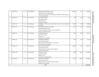 102(SegundaSección)DIARIOOFICIALJueves21defebrerode2013
1 VIH/SIDA e ITS 3.1.1.4 FPGC-Fideicomiso ENFUVIRTIDA SOLUCION INYECTABLE
Cada frasco ámpula con liofilizado contiene:
Enfuvirtida 108 mg. Envase con 60 frascos ámpula con liofilizado y 60 frascos ámpula con
1.1 ml de agua inyectable.
22,449.79 14.00 314,297.06
1 VIH/SIDA e ITS 3.1.1.4 FPGC-Fideicomiso ESTAVUDINA CAPSULA
Cada cápsula contiene:
Estavudina 40 mg
Envase con 60 cápsulas.
79.00 13.00 1,027.00
1 VIH/SIDA e ITS 3.1.1.4 FPGC-Fideicomiso ETRAVIRINA. TABLETA. Cada tableta contiene: Etravirina 100 mg. Envase con
120 tabletas.
6,570.00 38.00 249,660.00
1 VIH/SIDA e ITS 3.1.1.4 FPGC-Fideicomiso FOSAMPRENAVIR TABLETA RECUBIERTA
Cada tableta recubierta contiene:
Fosamprenavir cálcico equivalente a 700 mg de fosamprenavir
Envase con 60 tabletas recubiertas.
2,140.70 215.00 460,250.50
1 VIH/SIDA e ITS 3.1.1.4 FPGC-Fideicomiso LAMIVUDINA SOLUCION
Cada 100 ml contienen:
Lamivudina 1 g
Envase con 240 ml y dosificador.
852.06 462.00 393,651.72
1 VIH/SIDA e ITS 3.1.1.4 FPGC-Fideicomiso NEVIRAPINA SUSPENSION
Cada 100 mililitros contienen:
Nevirapina hemihidratada equivalente a 1 g de nevirapina
Envase con 240 ml con dosificador.
339.63 175.00 59,435.25
1 VIH/SIDA e ITS 3.1.1.4 FPGC-Fideicomiso RALTEGRAVIR COMPRIMIDO
Cada comprimido contiene:
Raltegravir potásico equivalente a 400 mg de raltegravir
Envase con 60 comprimidos.
6,064.39 39.00 236,511.21
1 VIH/SIDA e ITS 3.1.1.4 FPGC-Fideicomiso RITONAVIR CAPSULA
Cada cápsula contiene
Ritonavir 100 mg
2 envases con 84 cápsulas cada uno.
1,948.62 646.00 1,258,808.52
1 VIH/SIDA e ITS 3.1.1.4 FPGC-Fideicomiso SAQUINAVIR COMPRIMIDO
Cada comprimido contiene:
Mesilato de saquinavir equivalente a 500 mg de saquinavir.
Envase con 120 comprimidos
2,207.00 1,550.00 3,420,850.00
TOTAL: 42,043,896.31
 